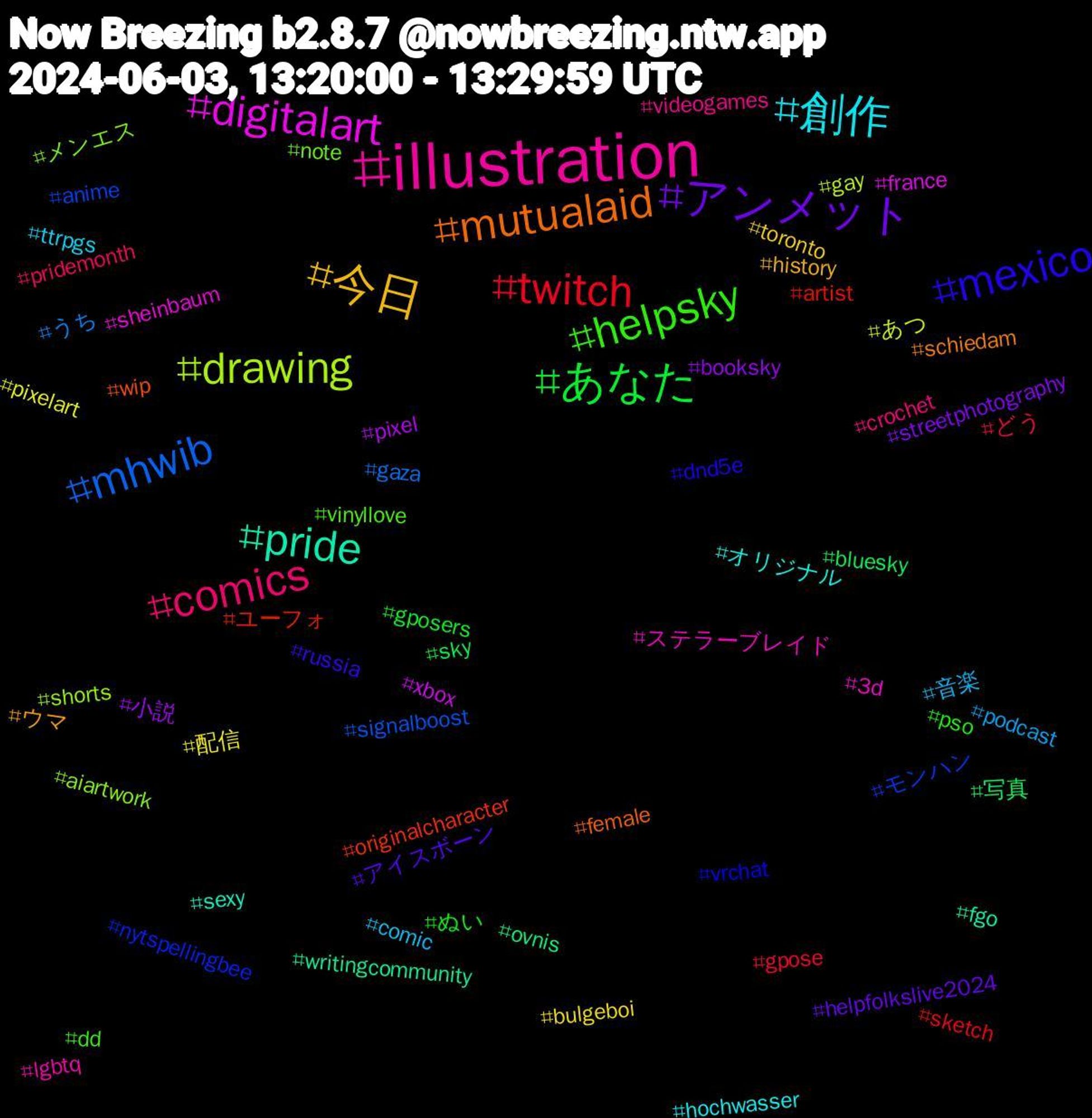 Hashtag Cloud; its hashtagged words/phrases (sorted by weighted frequency, descending):  illustration, 創作, 今日, アンメット, あなた, twitch, mhwib, drawing, digitalart, pride, mutualaid, mexico, helpsky, comics, 音楽, 配信, 小説, 写真, ユーフォ, モンハン, メンエス, ステラーブレイド, オリジナル, ウマ, アイスボーン, ぬい, どう, うち, あつ, xbox, writingcommunity, wip, vrchat, vinyllove, videogames, ttrpgs, toronto, streetphotography, sky, sketch, signalboost, shorts, sheinbaum, sexy, schiedam, russia, pso, pridemonth, podcast, pixelart, pixel, ovnis, originalcharacter, nytspellingbee, note, lgbtq, hochwasser, history, helpfolkslive2024, gposers, gpose, gaza, gay, france, fgo, female, dnd5e, dd, crochet, comic, bulgeboi, booksky, bluesky, artist, anime, aiartwork, 3d