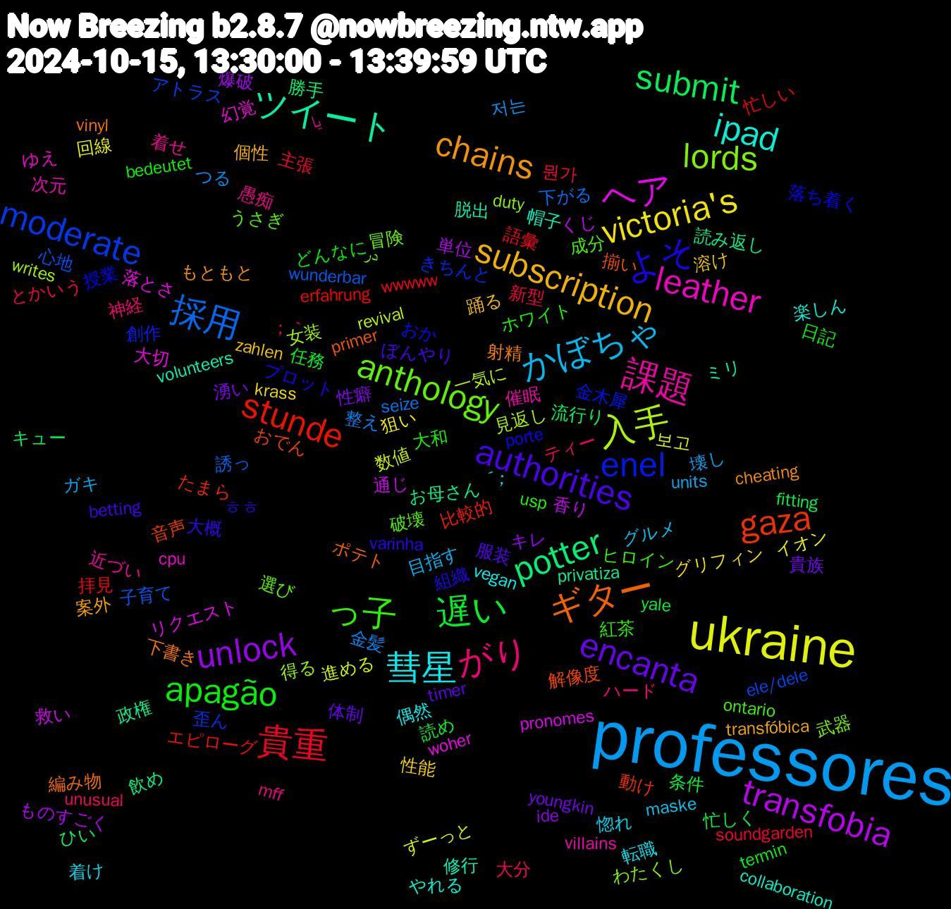 Word Cloud; its top words (sorted by weighted frequency, descending):  professores, ukraine, transfobia, potter, gaza, enel, anthology, 課題, 彗星, subscription, encanta, 遅い, 貴重, 採用, 入手, ヘア, ツイート, ギター, よそ, っ子, がり, かぼちゃ, victoria's, unlock, submit, stunde, moderate, lords, leather, ipad, chains, authorities, apagão, 뭔가, 金髪, 進める, 通じ, 読み返し, 解像度, 落ち着く, 破壊, 着せ, 着け, 溶け, 湧い, 条件, 拝見, 子育て, 女装, 大切, 修行, 下書き, ㅎㅎ, ホワイト, ティー, ガキ, イオン, ものすごく, ひい, たまら, きちんと, در, villains, vegan, transfóbica, timer, termin, soundgarden, seize, revival, pronomes, privatiza, primer, porte, ontario, mff, maske, krass, ide, fitting, erfahrung, ele/dele, duty, cpu, collaboration, cheating, betting, bedeutet, ；｀, 저는, 보고, 香り, 飲め, 音声, 金木犀, 選び, 近づい, 転職, 踊る, 貴族, 読め, 語彙, 誘っ, 見返し, 落とさ, 脱出, 編み物, 組織, 紅茶, 神経, 目指す, 狙い, 爆破, 流行り, 比較的, 歪ん, 武器, 次元, 楽しん, 案外, 服装, 日記, 新型, 整え, 数値, 救い, 政権, 揃い, 授業, 成分, 愚痴, 惚れ, 性能, 性癖, 忙しく, 忙しい, 心地, 得る, 幻覚, 帽子, 射精, 大概, 大和, 大分, 壊し, 回線, 単位, 勝手, 動け, 創作, 冒険, 催眠, 偶然, 個性, 体制, 任務, 主張, 下がる, 一気に, リクエスト, ミリ, ポテト, プロット, ヒロイン, ハード, グルメ, グリフィン, キレ, キュー, エピローグ, アトラス, わたくし, ゆえ, やれる, もともと, ぼんやり, どんなに, とかいう, つる, ずーっと, くじ, お母さん, おでん, おか, うさぎ, یا, ´；, zahlen, youngkin, yale, wwwww, wunderbar, writes, woher, volunteers, vinyl, varinha, usp, unusual, units