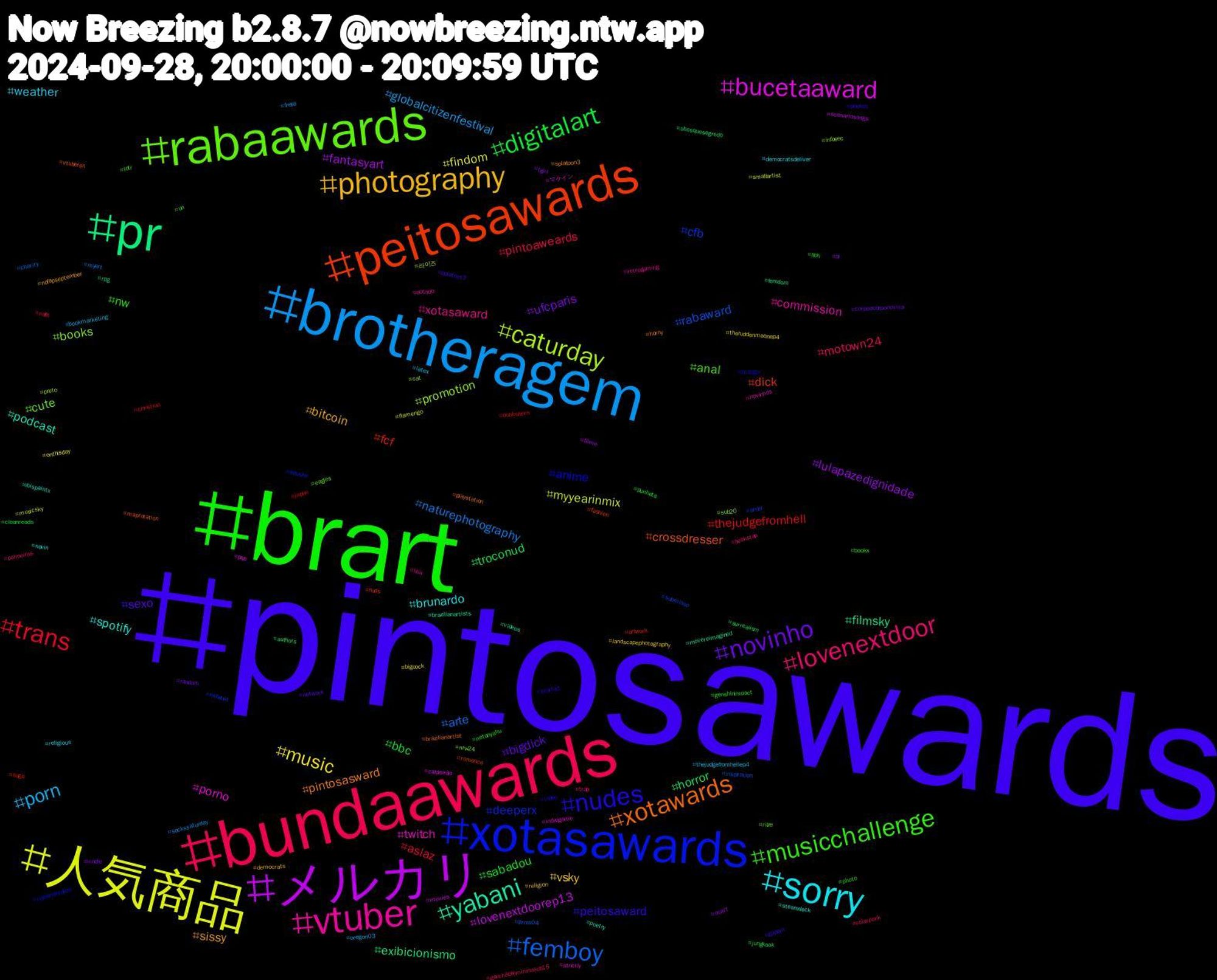 Hashtag Cloud; its hashtagged words/phrases (sorted by weighted frequency, descending):  pintosawards, brart, bundaawards, brotheragem, 人気商品, メルカリ, pr, peitosawards, xotasawards, rabaawards, vtuber, sorry, photography, novinho, digitalart, trans, femboy, caturday, bucetaaward, yabani, xotawards, nudes, musicchallenge, lovenextdoor, porn, music, lulapazedignidade, horror, fcf, cfb, books, twitch, spotify, sissy, sexo, sabadou, pintoaweards, naturephotography, myyearinmix, lovenextdoorep13, filmsky, crossdresser, anime, anal, xotasaward, weather, vsky, ufcparis, troconud, thejudgefromhell, rabaward, promotion, porno, podcast, pintosasward, peitosaward, nw, motown24, globalcitizenfestival, findom, fantasyart, exibicionismo, dick, deeperx, cute, commission, brunardo, bitcoin, bigdick, bbc, aslaz, arte, 라이즈, マケイン, vídeos, vtuberen, video, un, trap, thejudgefromhellep4, thehiddenmoonep4, tgirl, surrealism, suga, submisso, sub20, strictly, steamdeck, splatoon3, splatnet3, sph, solarpunk, sockssaturday, smallartist, scenariosongs, rpg, romance, riseandrealize, riize, retrogaming, religious, religion, random, punheta, publishers, prms04, preto, pqp, poetry, playstation, photos, photo, palmeiras, oregon03, onthisday, ocart, obosquesegredo, nuds, nsfwtwt, nrw24, novinhos, novin, nofapseptember, network, netanyahu, ndfb, myart, musicsky, movies, movereimagined, maprotation, manga, lotr, lisa, latex, landscapephotography, kindle, jungkook, japan, inspiration, infosec, indiegame, ibispaintx, horny, gopain, genshinimpact, gauchãofemininosub15, freya, flamengo, filme, femdom, fashion, edusky, eagles, dotado, democratsdeliver, democrats, corpoacorponoviva, cleanreads, christian, charity, cat, caldeirão, brazilianartists, brazilianartist, brartist, bookx, bookstan, bookmarketing, bigcock, bi, authors, artwork, artbr