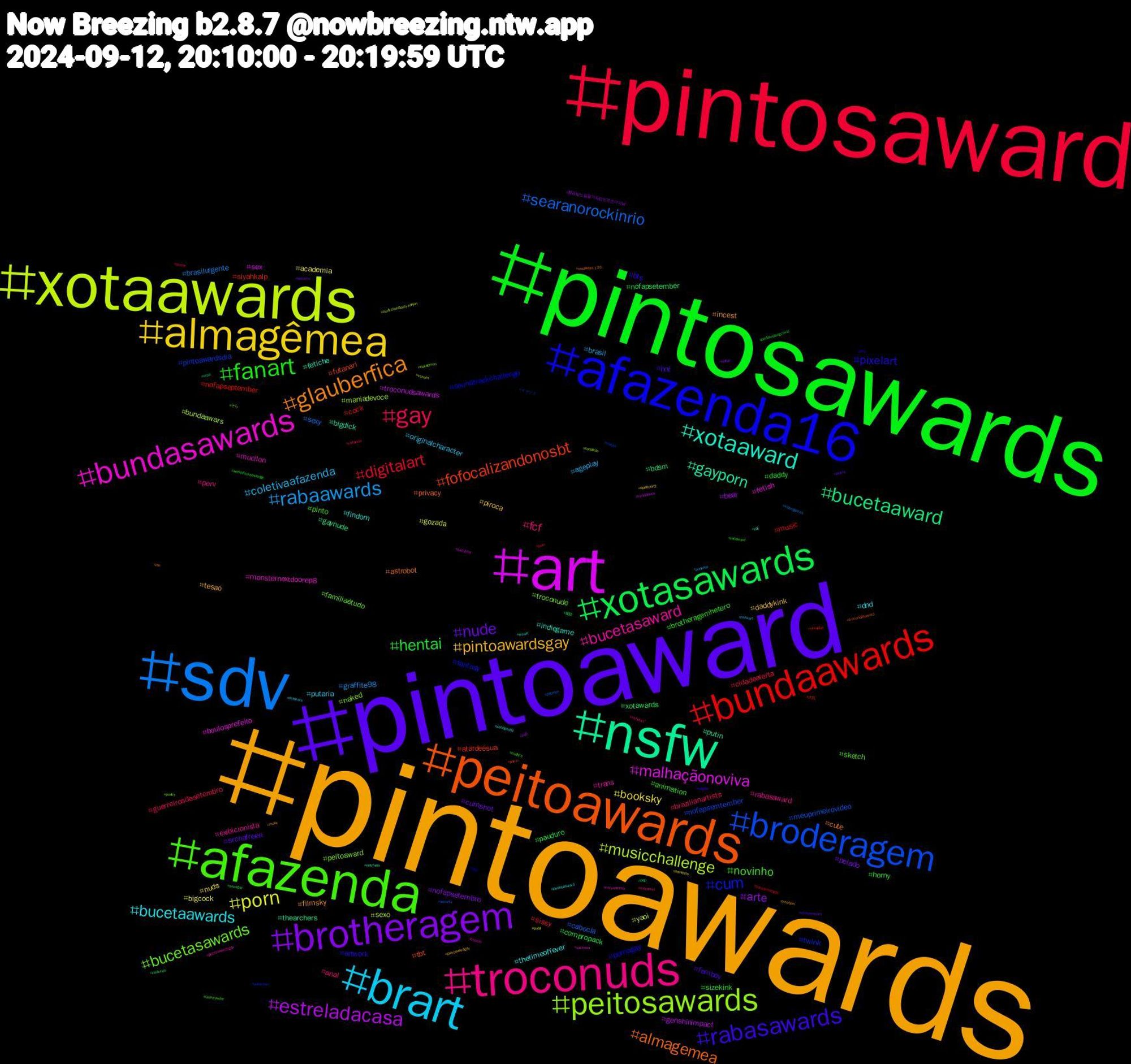 Hashtag Cloud; its hashtagged words/phrases (sorted by weighted frequency, descending):  pintoawards, pintoaward, pintosawards, pintosaward, sdv, xotaawards, art, nsfw, peitoawards, afazenda16, afazenda, troconuds, brart, almagêmea, brotheragem, xotasawards, bundaawards, broderagem, peitosawards, bundasawards, xotaaward, glauberfica, rabasawards, fanart, gay, rabaawards, porn, estreladacasa, bucetaaward, fofocalizandonosbt, cum, bucetasawards, bucetasaward, bucetaawards, pintoawardsgay, nude, hentai, digitalart, searanorockinrio, musicchallenge, malhaçãonoviva, gayporn, almagemea, pixelart, novinho, fcf, coletivaafazenda, booksky, arte, xotawards, siyahkalp, pintoawardsdia, peitoaward, mucilon, findom, filmsky, femboy, daddy, cidadealerta, brasilurgente, yaoi, troconudsawards, thearchers, tbt, soundtrackchallenge, sketch, rabasaward, putaria, piroca, pelado, pauduro, music, meuprimeirovideo, maniadevoce, fetish, fetiche, cute, bts, brotheragemhetero, brazilianartists, brasil, bigcock, bear, bdsm, atardeésua, twink, troconude, trans, thetimeoffever, tesao, srchafreen, sizekink, sissy, sexy, sexo, sex, putin, privacy, pornogay, pinto, perv, originalcharacter, nuds, nofapsetembro, nofapsetember, nofapseptember, nofapsemtember, naked, monsternextdoorep8, indiegame, incest, hot, horny, guerreirosdesetembro, graffite98, gozada, genshinimpact, gaynude, futanari, fantasy, famíliaétudo, exibicionista, dnd, daddykink, cumshot, compropack, cock, cabocla, bundaawars, boulosprefeito, bigdick, astrobot, artwork, animation, anal, ageplay, academia, 황금빛노을을가득담은연준이의날, 黄砂, 大気, イマソラ, そら, zepeto, yeonjunday, yeonjun, wynonnaearp, weekkforknowledge, voltavida, videogames, venom, vendopack, urso, troconudsaward, trap, taskmaster, submisso, starwars, splatoon3, socorro, sexogay, sessãodatarde, security, saopaulo, sachsen, rpg, rm, religião, rabaward, puzzle, punheta, publi, ps5, pqp, porno, pokemon, poetry, pintosawardsgay, pintosasward, pintoawardgay, peitos, pediatriclongcovid, pau, patreon, ourfirstandlastyeonjun, osoutros, onlyfans, onepiece1126, ocs, nudista, nsfwtwtًً, nsfwart, novinhos, nofap, nintendo, nevaplay, naruto, nakedmen, myyearinmix, myart, musk