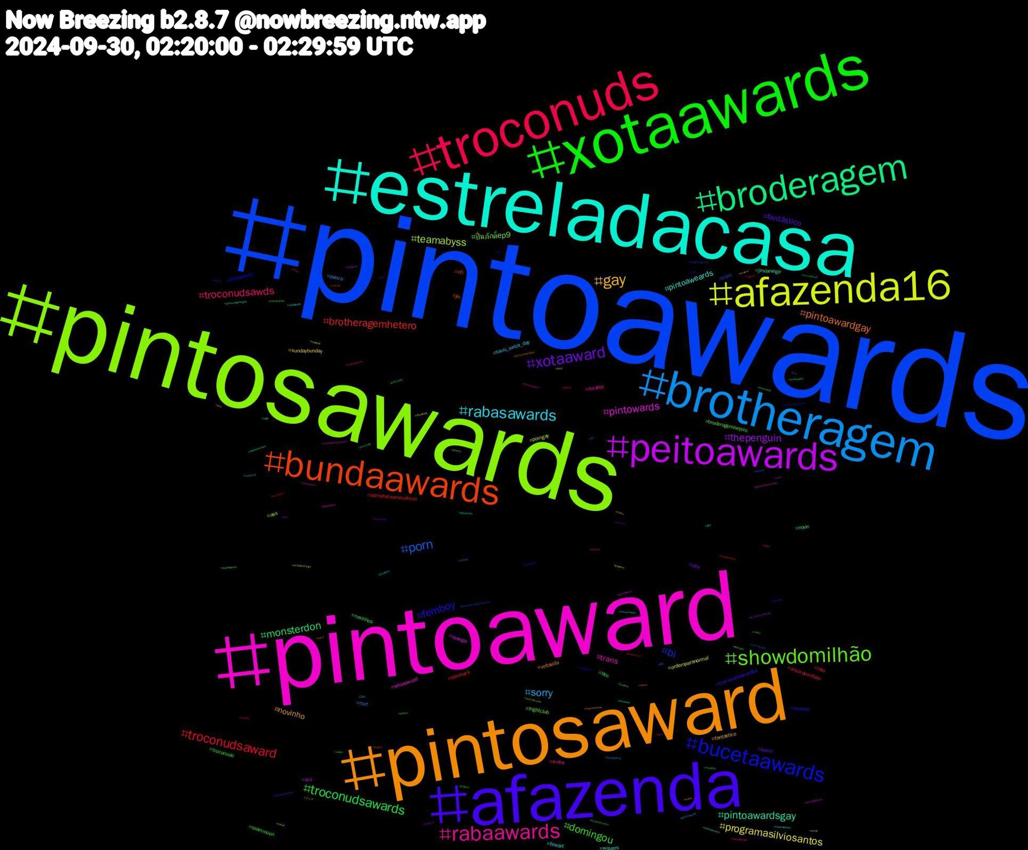 Hashtag Cloud; its hashtagged words/phrases (sorted by weighted frequency, descending):  pintoawards, pintosawards, pintoaward, estreladacasa, pintosaward, afazenda, xotaawards, troconuds, brotheragem, afazenda16, peitoawards, broderagem, bundaawards, bucetaawards, showdomilhão, rabaawards, rabasawards, gay, xotaaward, troconudsawards, troconudsaward, porn, teamabyss, pintowards, pintoawardsgay, pintoawardgay, femboy, domingou, troconudsawds, sorry, programasilviosantos, thepenguin, monsterdon, brotheragemhetero, bi, ปิ่นภักดิ์ep9, trans, pintoaweards, novinho, fantástico, troconude, showdomilhao, rtxrt, porngay, laneige, jinxlaneige, jin, freenbecky, broderagemhetero, wnba, tokki_selca_day, sundaybunday, sex, novinhos, hitmehardandsofttour, cum, ass, xotasaward, wquers, voltavida, troconudsawardss, teammoon, rola, piroca, ordemparanormal, ocs, novin, nfl, incesto, frightclub, foratite, fineart, fantastico, bnwo, bbc, bareback, 個人, メンズ, zarirmadon, xotaawar, xiaomi, whangarei, watter, vídeos, troconud, tokyo, tide, theloyalpin, tgirl, telegramgroup, teamlarissa, teamastro, svf4f, supremecock, spring, soundcloud, sissy, siririca, shtwt, sexo, seascape, rule34, rolaawards, rocks, ringsofpower, ransomware, qos, ps5share, procreate, pornogay, pokemongo, poetry, playstationtrophy, pintosawardsgay, pintosawardgay, pinto, pepeka, pepeca, peitosaward, nsfwtwt, northerncalifornia, nflnaespn, newzealand, mucilon, monochrome, mobilephotography, mobileedit, meme, maunna, mamada, luccacampeão, lotr, lordoftherings, linhadepasse, lgbt, jimin's, izna, industryhbo, hatm, gayvideo, gaymen, fursona, forabolsonaro, flowerreport, fearandhungertermina, fantasy, faleitoleve, exibicionismo, evilive, etec, eileen, dotado, dominadora, desabafo, dccomics, cidadededeus, chubby, caraecoroanoviva, bundas, bundaaward, bucetawards, buceta, blackandwhite, billsmafia, bigdick, bigcock, bear, b+w, 211