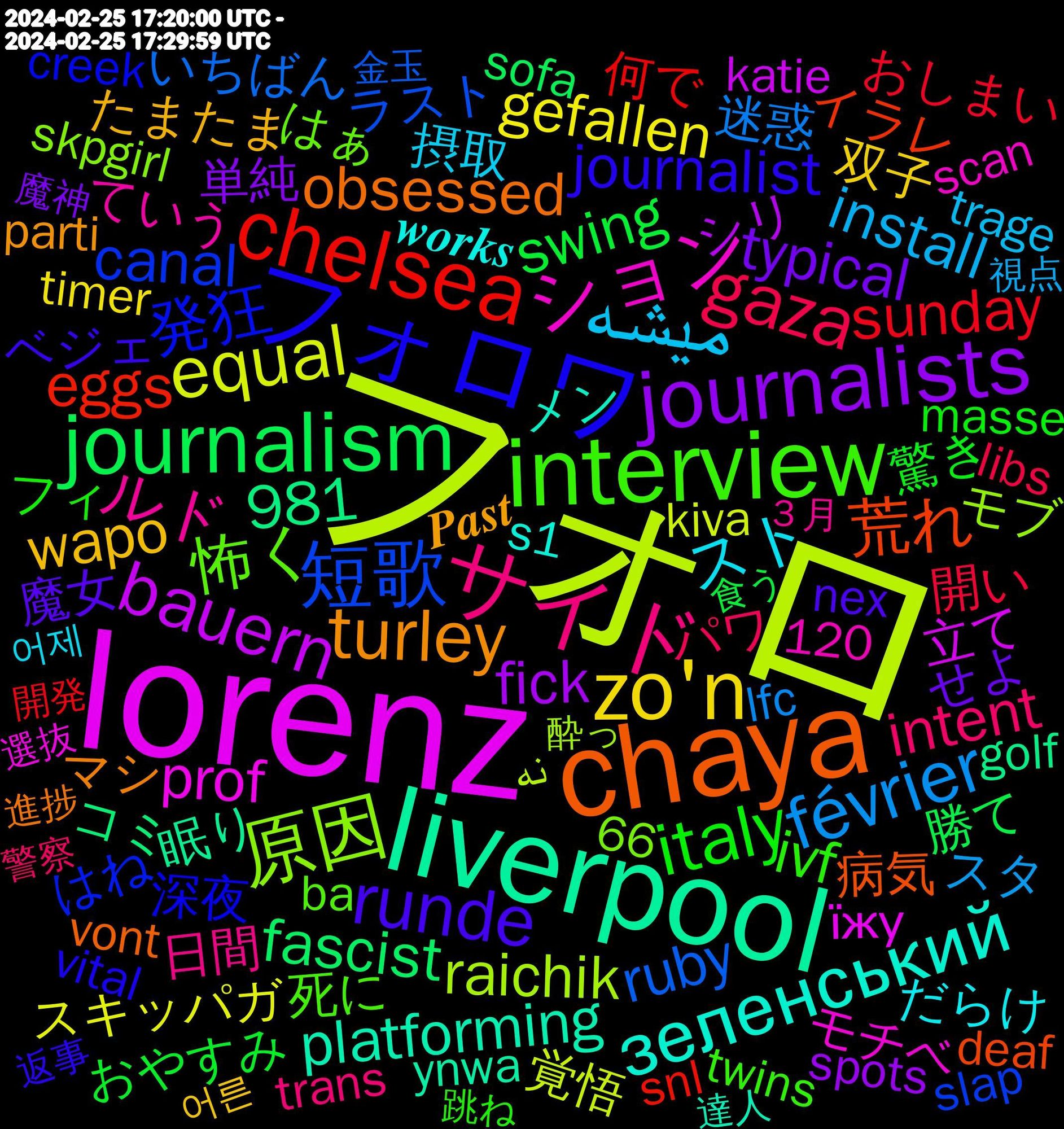 Word Cloud; its top words (sorted by weighted frequency, descending):  フォロ, lorenz, liverpool, chaya, フォロワ, interview, サイド, میشه, zo'n, journalists, journalism, chelsea, 短歌, 原因, ション, зеленський, turley, runde, italy, gaza, février, equal, bauern, 荒れ, 発狂, 怖く, ルド, スト, wapo, typical, swing, sunday, ruby, raichik, prof, platforming, obsessed, journalist, ivf, intent, install, gefallen, fick, fascist, eggs, canal, 981, 𝒘𝒐𝒓𝒌𝒔, 𝑷𝒂𝒔𝒕, 魔女, 驚き, 開い, 迷惑, 覚悟, 立て, 眠り, 病気, 深夜, 死に, 日間, 摂取, 双子, 単純, 勝て, 何で, ラスト, モブ, モチベ, メン, マシ, ベジェ, フィ, パワ, スタ, スキッパガ, シリ, コミ, イラレ, はね, はぁ, ていう, だらけ, たまたま, せよ, おやすみなさい, おやすみ, おしまい, いちばん, نه, їжу, zelensky, ynwa, vont, vital, universities, twins, trans, tragedy, trage, timer, sufficient, spots, sofa, snl, slap, skpgirl, scan, s1, ruling, riding, reporting, reporter, regarding, quotes, qualified, qu'elle, promoting, perspective, patches, parti, opinions, noches, nex, neal, minnesota, meow, masse, marketplace, ma'am, limitations, lifetime, libs, liberation, lfc, legitimate, körper, kiva, katie, interviews, interviewing, interessante, increases, ignoring, hyper, hook, hiring, hardest, habs, golf, framing, forum, floyd, florida, flags, fixing, exposed, eivät, ecosearch, dresden, drank, denying, democrat, deaf, creek, creators, commander, cart, carlos, benefit, beatles, bands/musicians, ba, appeared, answered, alternsforschung, alltså, allmylinks.com/indigofatale, allies, alabama, ajax, 66, 20th, 120, ３月, 어제, 어른, 魔神, 食う, 頑張れ, 開発, 金玉, 酔っ, 選抜, 達人, 進捗, 返事, 跳ね, 起こし, 警察, 視点