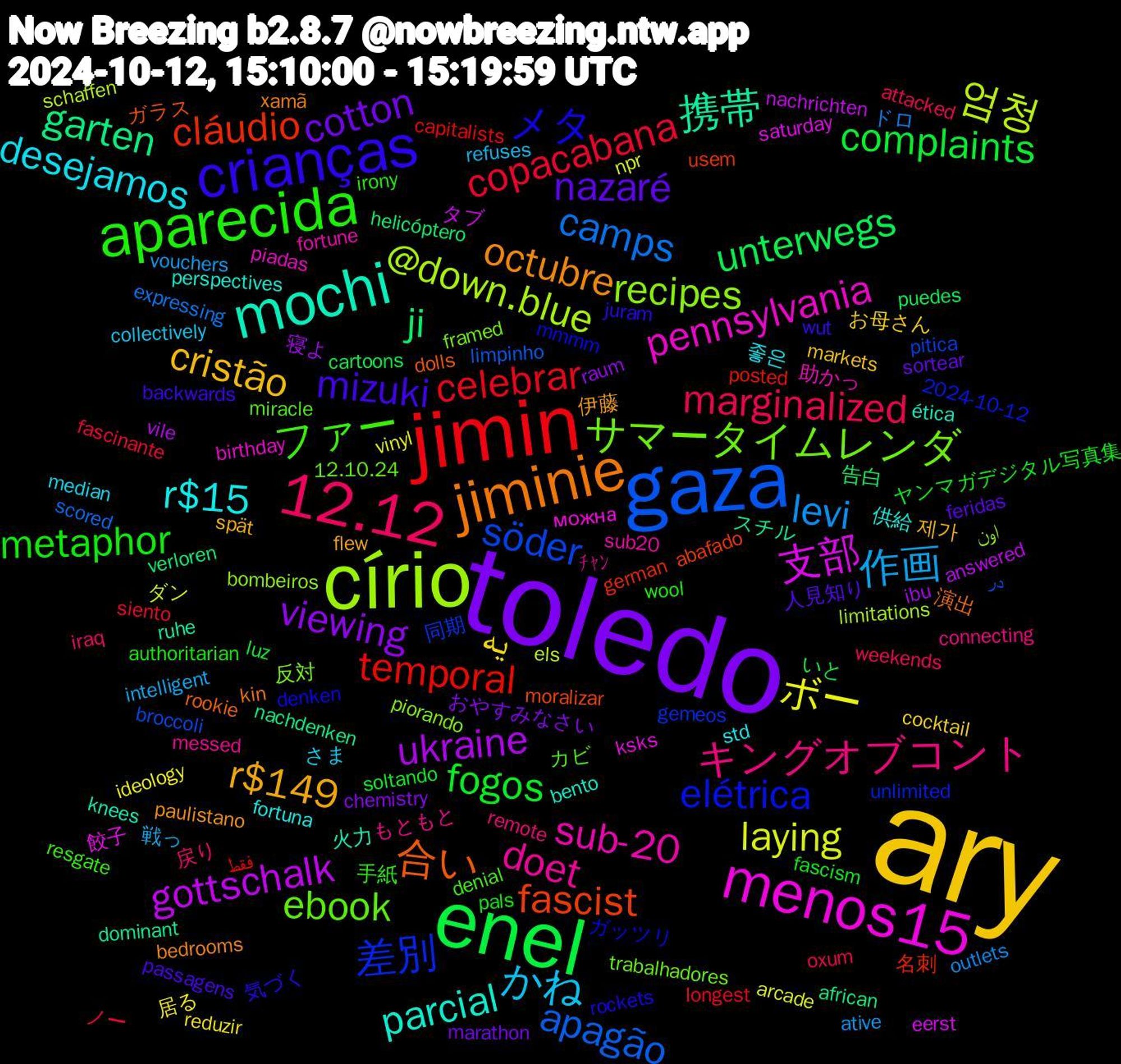 Word Cloud; its top words (sorted by weighted frequency, descending):  ary, toledo, enel, jimin, gaza, círio, menos15, mochi, jiminie, crianças, aparecida, 12.12, 作画, ボー, ukraine, ji, cláudio, 差別, サマータイムレンダ, sub-20, r$15, r$149, nazaré, fogos, copacabana, camps, 엄청, 支部, 携帯, 合い, メタ, ファー, キングオブコント, かね, یه, viewing, unterwegs, temporal, söder, recipes, pennsylvania, parcial, octubre, mizuki, metaphor, marginalized, levi, laying, gottschalk, garten, fascist, elétrica, ebook, doet, desejamos, cristão, cotton, complaints, celebrar, apagão, @down.blue, 餃子, 火力, 演出, 気づく, 手紙, 戻り, 戦っ, 居る, 寝よ, 告白, 名刺, 同期, 反対, 助かっ, 供給, 伊藤, 人見知り, ヤンマガデジタル写真集, ノー, ドロ, ダン, タブ, スチル, ガラス, ガッツリ, カビ, もともと, さま, お母さん, おやすみなさい, いと, فقط, در, اون, можна, ética, xamã, wut, wool, weekends, vouchers, vinyl, vile, verloren, usem, unlimited, trabalhadores, sub20, std, spät, sortear, soltando, siento, scored, schaffen, saturday, ruhe, rookie, rockets, resgate, remote, refuses, reduzir, raum, puedes, posted, pitica, piorando, piadas, perspectives, paulistano, passagens, pals, oxum, outlets, npr, nachrichten, nachdenken, moralizar, mmmm, miracle, messed, median, markets, marathon, luz, longest, limpinho, limitations, ksks, knees, kin, juram, irony, iraq, intelligent, ideology, ibu, helicóptero, german, gemeos, framed, fortune, fortuna, flew, feridas, fascism, fascinante, expressing, els, eerst, dominant, dolls, denken, denial, connecting, collectively, cocktail, chemistry, cartoons, capitalists, broccoli, bombeiros, birthday, bento, bedrooms, backwards, authoritarian, attacked, ative, arcade, answered, african, abafado, 2024-10-12, 12.10.24, ﾁｬﾝ, 좋은, 제가