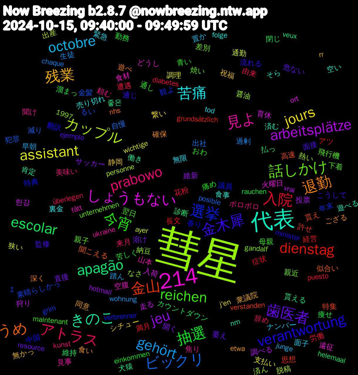 Word Cloud; its top words (sorted by weighted frequency, descending):  彗星, 1,214, 代表, 退勤, 金木犀, 今宵, アトラス, gehört, assistant, arbeitsplätze, apagão, 金山, 選挙, 話しかけ, 見よ, 苦痛, 残業, 歯医者, 抽選, 入院, ビックリ, カップル, しょうもない, きのこ, うめ, verantwortung, reichen, prabowo, octobre, jours, jeu, escolar, dienstag, 食材, 食事, 食い, 面接, 青い, 遭遇, 過剰, 通勤, 走る, 貰える, 貰え, 議員, 親子, 聞け, 緊急, 祝福, 直後, 痩せ, 症状, 犯罪, 熱い, 火曜日, 済む, 深く, 流れる, 母親, 来月, 早朝, 支払い, 投票, 払っ, 思想, 年末, 差別, 山本, 売り切れ, 同意, 危ない, 勤務, 労働, 出社, 出産, 入荷, 働き, 似合い, 中国, 下着, ボロボロ, ナンバー, シチュー, サッカー, カウントダウン, アツ, るい, なさ, どうし, そら, ござる, こうして, おわ, überlegen, wohnung, wichtige, vrai, veux, verstanden, verbrenner, unternehmen, ukraine, tod, rr, resource, rauchen, puesto, posible, personne, ort, nm, nhs, minister, maintenant, kunst, junge, j'en, hotmail, helemaal, grundsätzlich, grim, gandalf, fått, folge, etwa, ejemplo, einkommen, diabetes, chaque, ayer, 1997, 한강, 좋은, 高速, 香り, 飛行機, 頼む, 面子, 静岡, 開く, 閉じ, 長文, 金髪, 醤油, 遠征, 遊べる, 遊べ, 通じ, 通し, 辞め, 踏ん, 調理, 調べる, 診断, 許せ, 観よ, 親近, 見事, 裏金, 衆議院, 萎え, 苦しく, 花粉, 自慢, 脱稿, 育休, 肯定, 聞こえる, 翻訳, 翌日, 美味い, 置か, 繋い, 維新, 維持, 経営, 素晴らしかっ, 納豆, 空腹, 空い, 確保, 監修, 痛め, 由来, 生徒, 狭い, 狩り, 犬猿, 特集, 特典, 焼い, 焦り, 無限, 無かっ, 溶け, 溜まっ, 満月, 減り, 済ん, 混ん