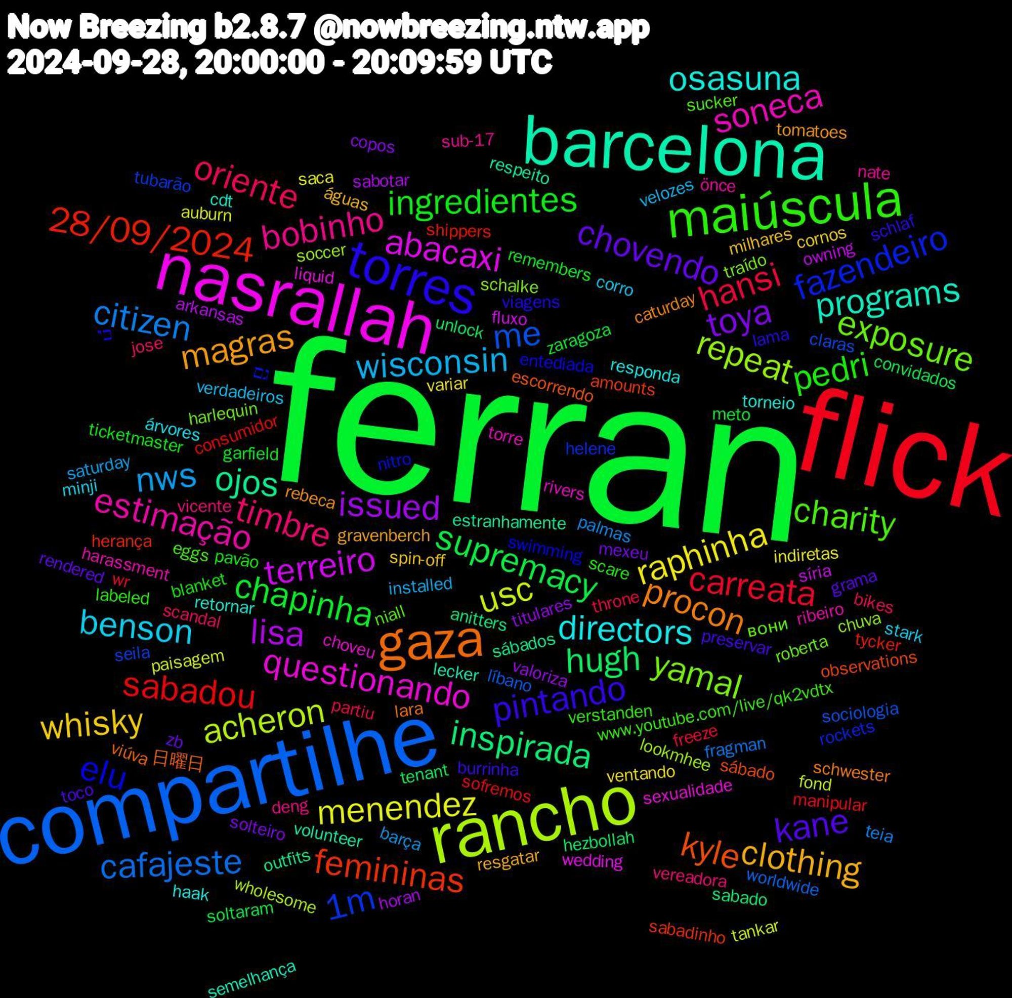 Word Cloud; its top words (sorted by weighted frequency, descending):  ferran, flick, compartilhe, rancho, nasrallah, barcelona, gaza, torres, maiúscula, timbre, wisconsin, raphinha, issued, hugh, 28/09/2024, 1m, yamal, soneca, osasuna, magras, kane, ingredientes, hansi, citizen, usc, terreiro, ojos, kyle, elu, charity, bobinho, benson, whisky, toya, supremacy, sabadou, respeito,me, repeat, questionando, programs, procon, pintando, pedri, oriente, nws, menendez, lisa, inspirada, femininas, fazendeiro, exposure, estimação, directors, clothing, chovendo, chapinha, carreata, cafajeste, acheron, abacaxi, 日曜日, כי, www.youtube.com/live/qk2vdtx, vicente, verdadeiros, ventando, titulares, tenant, shippers, seila, schalke, rivers, retornar, rebeca, preservar, pavão, partiu, palmas, paisagem, owning, outfits, observations, nitro, niall, nate, minji, milhares, mexeu, meto, manipular, líbano, lookmhee, liquid, lecker, lara, lama, labeled, jose, installed, indiretas, horan, hezbollah, herança, helene, harlequin, harassment, haak, gravenberch, grama, garfield, freeze, fragman, fond, fluxo, estranhamente, escorrendo, entediada, eggs, deng, corro, cornos, copos, convidados, consumidor, claras, chuva, choveu, cdt, caturday, burrinha, blanket, bikes, barça, auburn, arkansas, anitters, amounts, גם, вони, önce, árvores, águas, zb, zaragoza, wr, worldwide, wholesome, wedding, volunteer, viúva, viagens, verstanden, vereadora, velozes, variar, valoriza, unlock, tycker, tubarão, traído, torre, torneio, tomatoes, toco, ticketmaster, throne, teia, tankar, síria, sábados, sábado, swimming, sucker, sub-17, stark, spin-off, solteiro, soltaram, sofremos, sociologia, soccer, sexualidade, semelhança, schwester, schlaf, scare, scandal, saturday, saca, sabotar, sabado, sabadinho, rockets, roberta, ribeiro, responda, resgatar, rendered, remembers, reload