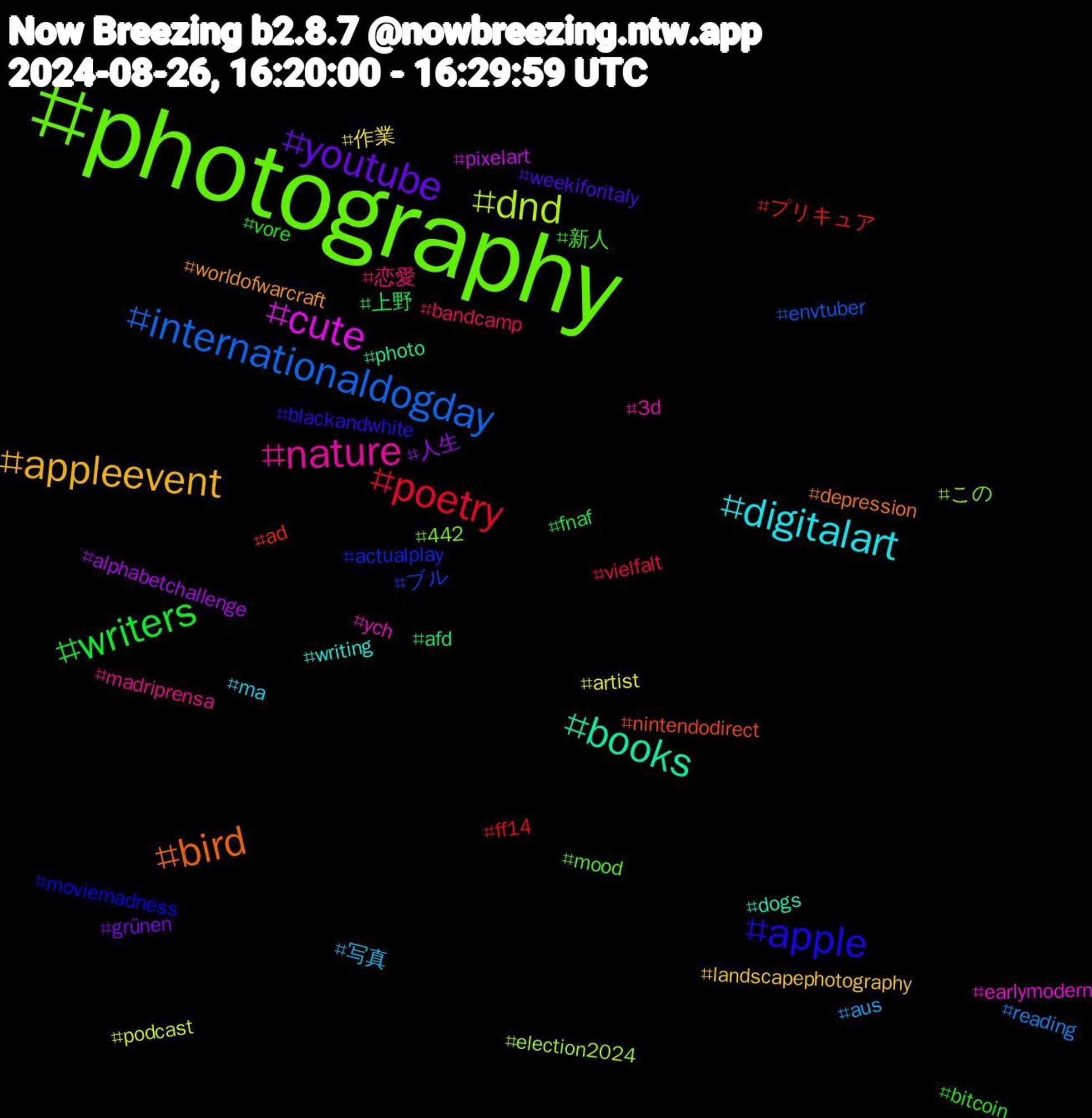 Hashtag Cloud; its hashtagged words/phrases (sorted by weighted frequency, descending):  photography, nature, digitalart, appleevent, youtube, writers, poetry, internationaldogday, dnd, cute, books, bird, apple, 新人, 恋愛, 写真, 作業, 人生, 上野, プリキュア, ブル, この, ych, writing, worldofwarcraft, weekiforitaly, vore, vielfalt, reading, podcast, pixelart, photo, nintendodirect, moviemadness, mood, madriprensa, ma, landscapephotography, grünen, fnaf, ff14, envtuber, election2024, earlymodern, dogs, depression, blackandwhite, bitcoin, bandcamp, aus, artist, alphabetchallenge, afd, ad, actualplay, 442, 3d