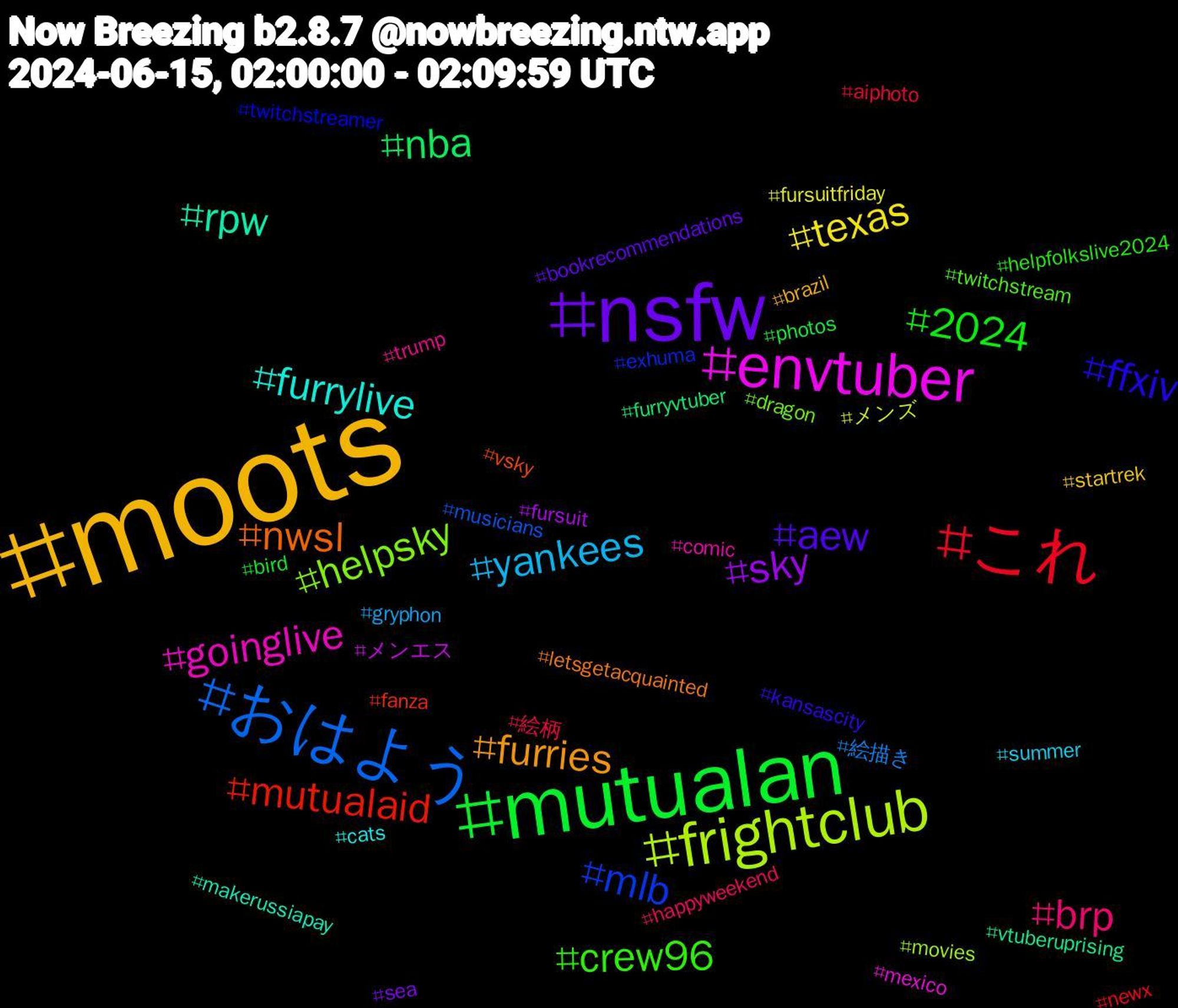 Hashtag Cloud; its hashtagged words/phrases (sorted by weighted frequency, descending):  moots, nsfw, mutualan, これ, おはよう, frightclub, envtuber, rpw, nwsl, ffxiv, crew96, brp, yankees, texas, sky, nba, mutualaid, mlb, helpsky, goinglive, furrylive, furries, aew, 2024, 絵柄, 絵描き, メンズ, メンエス, vtuberuprising, vsky, twitchstreamer, twitchstream, trump, summer, startrek, sea, photos, newx, musicians, movies, mexico, makerussiapay, letsgetacquainted, kansascity, helpfolkslive2024, happyweekend, gryphon, fursuitfriday, fursuit, furryvtuber, fanza, exhuma, dragon, comic, cats, brazil, bookrecommendations, bird, aiphoto