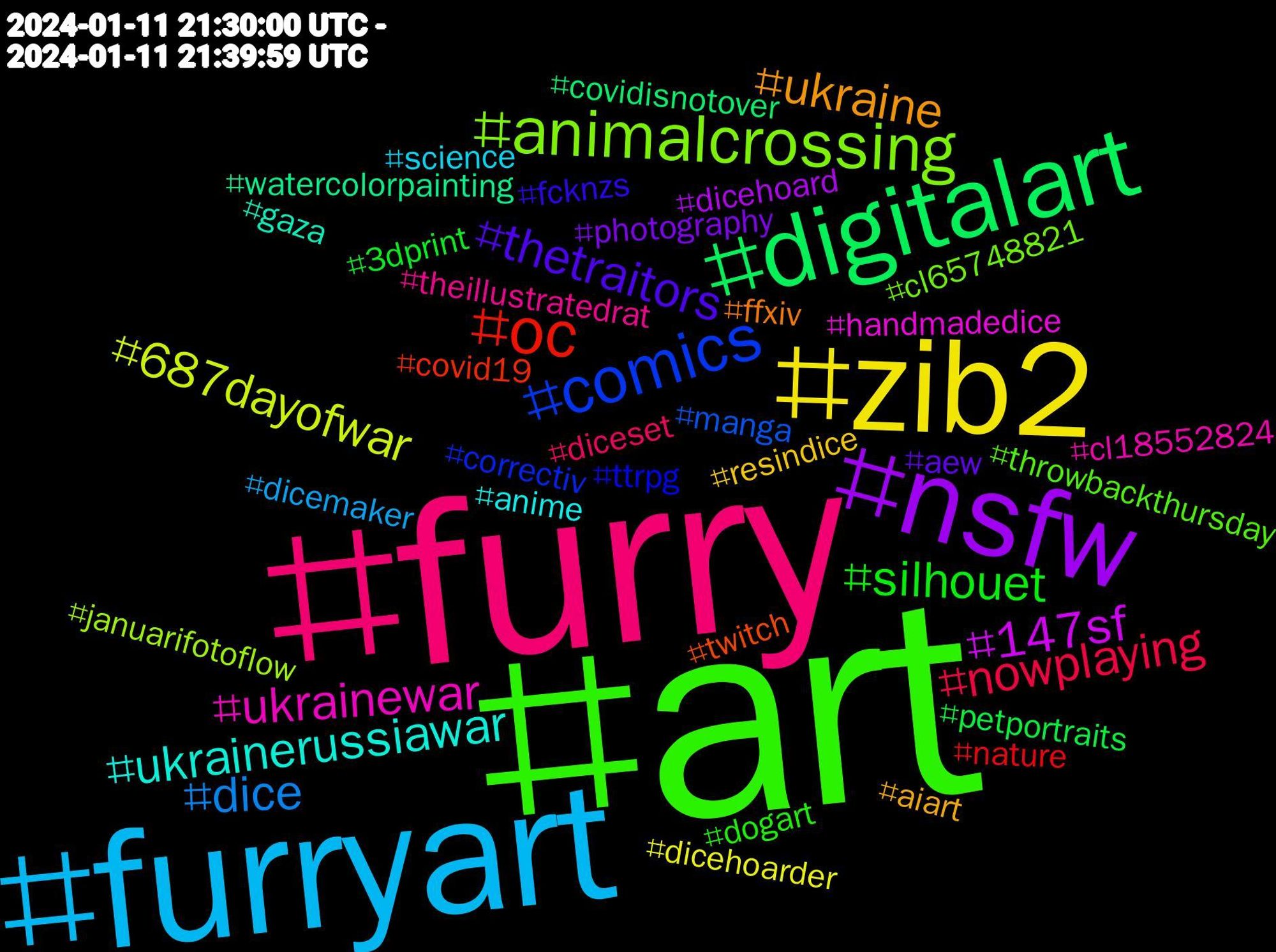 Hashtag Cloud; its hashtags (sorted by weighted frequency, descending):  #art, #furry, #furryart, #zib2, #nsfw, #digitalart, #oc, #comics, #animalcrossing, #ukrainewar, #ukrainerussiawar, #ukraine, #thetraitors, #silhouet, #nowplaying, #dice, #687dayofwar, #147sf, #watercolorpainting, #twitch, #ttrpg, #throwbackthursday, #theillustratedrat, #science, #resindice, #photography, #petportraits, #nature, #manga, #januarifotoflow, #handmadedice, #gaza, #ffxiv, #fcknzs, #dogart, #diceset, #dicemaker, #dicehoarder, #dicehoard, #covidisnotover, #covid19, #correctiv, #cl65748821, #cl18552824, #anime, #aiart, #aew, #3dprint