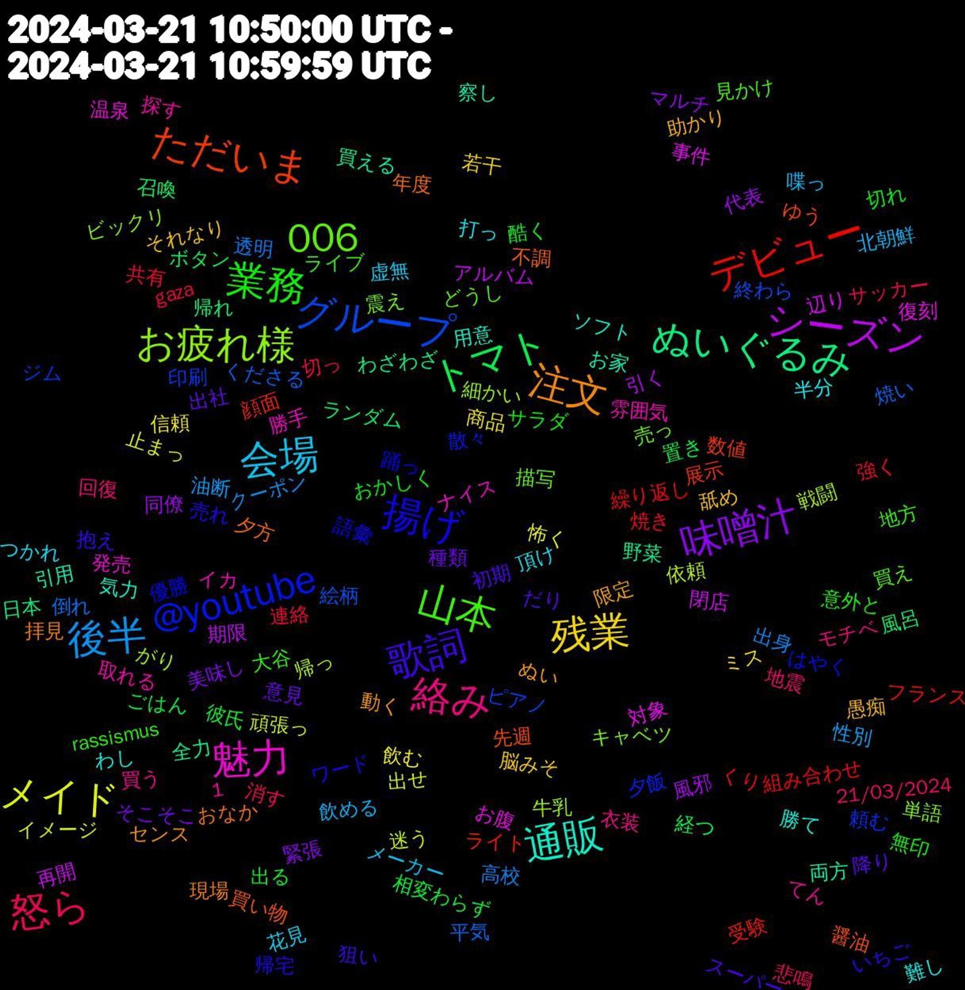 Word Cloud; its top words (sorted by weighted frequency, descending):  揚げ, 山本, 絡み, 会場, 残業, 味噌汁, トマト, デビュー, グループ, お疲れ様, 魅力, 通販, 注文, 歌詞, 業務, 怒ら, 後半, メイド, シーズン, ぬいぐるみ, ただいま, @youtube, 1,006, 頂け, 舐め, 種類, 相変わらず, 焼き, 焼い, 戦闘, 復刻, 引用, 年度, 帰宅, 大谷, 地震, 北朝鮮, 信頼, 代表, ランダム, ライト, ジム, キャベツ, イカ, わし, ぬい, だり, おかしく, gaza, 高校, 頑張っ, 閉店, 野菜, 醤油, 踊っ, 買え, 買う, 花見, 脳みそ, 美味し, 置き, 繰り返し, 絵柄, 牛乳, 温泉, 気力, 拝見, 抱え, 意外と, 悲鳴, 性別, 怖く, 引く, 帰れ, 展示, 夕飯, 売っ, 取れる, 半分, 助かり, 出社, 出る, 共有, 倒れ, 依頼, 事件, 両方, 不調, ワード, ライブ, モチベ, メーカー, ミス, マルチ, ボタン, フランス, ピアノ, ビックリ, ナイス, ソフト, センス, スーパー, サラダ, サッカー, クーポン, イメージ, アルバム, わざわざ, ゆう, はやく, どうし, てん, つかれ, それなり, そこそこ, ごはん, くり, くださる, がり, お腹, お家, おなか, いちご, rassismus, 21/03/2024, 飲める, 飲む, 風邪, 風呂, 顔面, 頼む, 震え, 雰囲気, 難し, 限定, 降り, 酷く, 連絡, 透明, 迷う, 辺り, 買える, 買い物, 語彙, 見かけ, 衣装, 虚無, 若干, 緊張, 経つ, 組み合わせ, 終わら, 細かい, 発売, 用意, 現場, 狙い, 無印, 消す, 油断, 止まっ, 期限, 日本, 数値, 散々, 描写, 探す, 打っ, 愚痴, 意見, 彼氏, 強く, 平気, 帰っ, 対象, 察し, 夕方, 売れ, 地方, 回復, 喋っ, 商品, 同僚, 召喚, 受験, 印刷, 単語, 勝手, 勝て, 動く, 初期, 切れ, 切っ, 出身, 出せ, 再開, 全力, 先週, 優勝, 働い