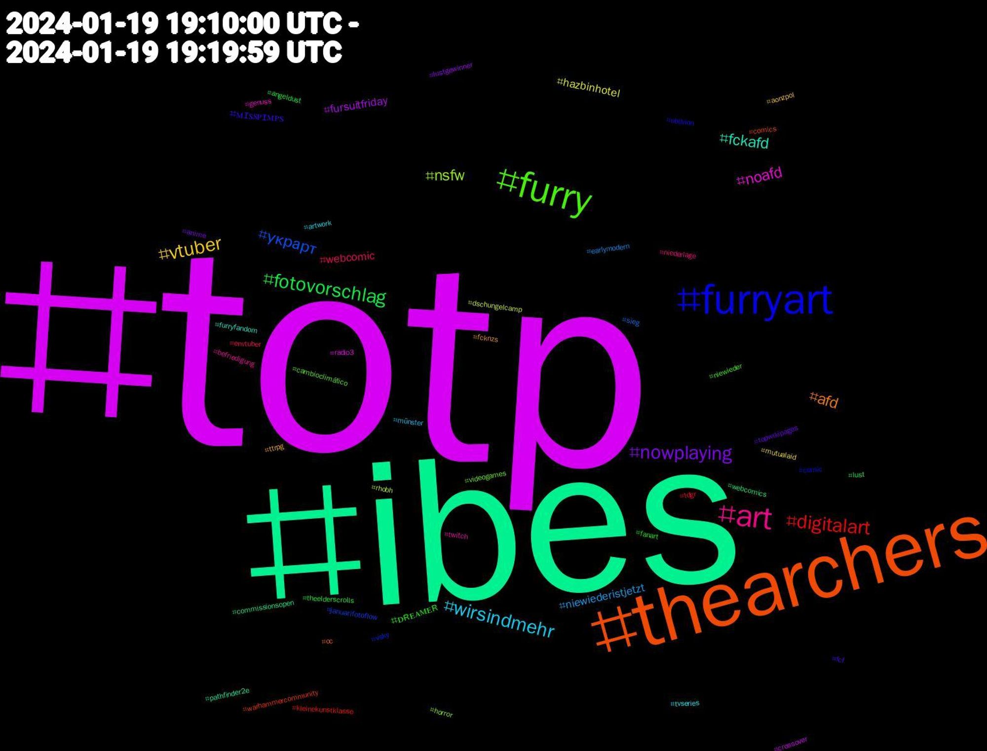 Hashtag Cloud; its hashtagged words/phrases (sorted by weighted frequency, descending):  totp, ibes, thearchers, furryart, furry, art, wirsindmehr, vtuber, nowplaying, fotovorschlag, digitalart, украрт, nsfw, noafd, fckafd, afd, ᴍɪꜱꜱᴘɪᴍᴘꜱ, ᴅʀᴇᴀᴍᴇʀ, webcomic, niewiederistjetzt, hazbinhotel, fursuitfriday, webcomics, warhammercommunity, vsky, videogames, twitch, tvseries, ttrpg, topwikipages, theelderscrolls, tdgr, sieg, rhobh, radio3, pathfinder2e, oc, oblivion, niewieder, niederlage, münster, mutualaid, lustgewinner, lust, kleinekunstklasse, januarifotoflow, horror, genuss, furryfandom, fcknzs, fcf, fanart, envtuber, earlymodern, dschungelcamp, crossover, commissionsopen, comics, comic, cambioclimático, befriedigung, artwork, aonzpol, anime, angeldust