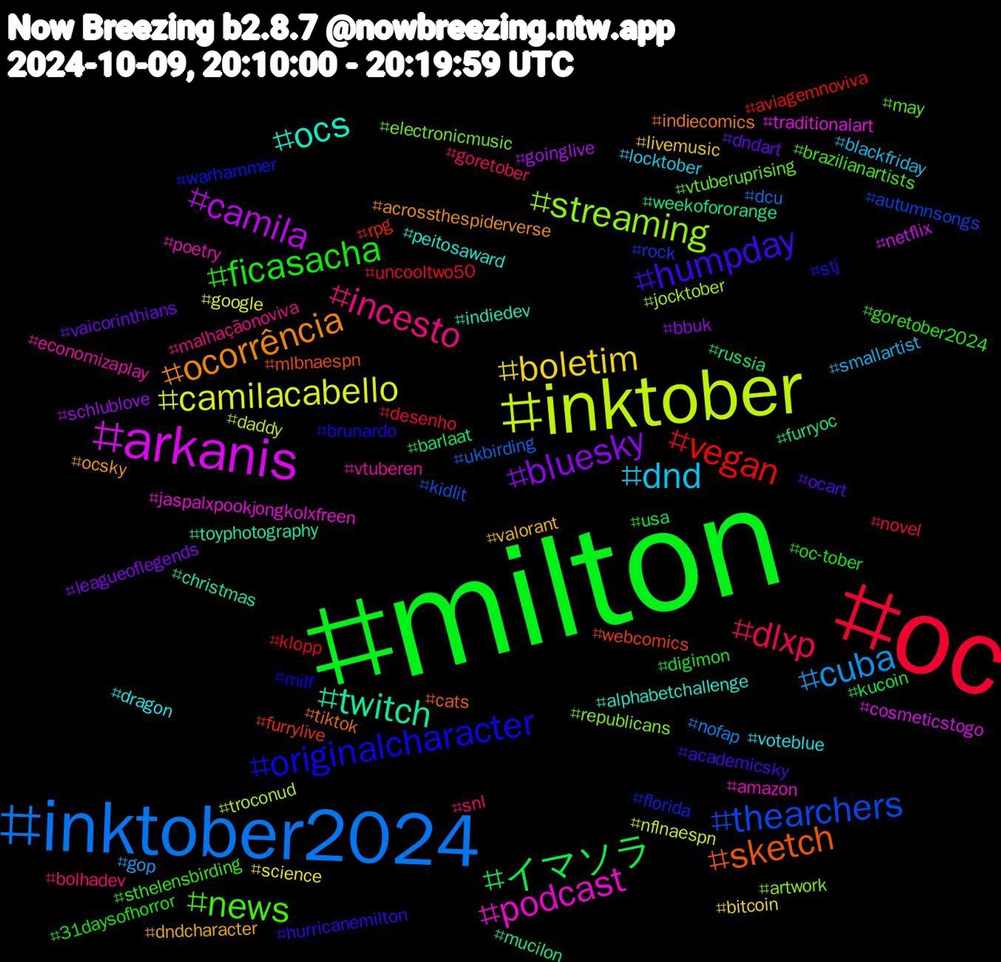 Hashtag Cloud; its hashtagged words/phrases (sorted by weighted frequency, descending):  milton, oc, inktober2024, inktober, arkanis, twitch, sketch, originalcharacter, news, incesto, dnd, boletim, bluesky, イマソラ, vegan, thearchers, streaming, podcast, ocs, ocorrência, humpday, ficasacha, dlxp, cuba, camilacabello, camila, weekofororange, webcomics, warhammer, vtuberuprising, vtuberen, voteblue, valorant, vaicorinthians, usa, uncooltwo50, ukbirding, troconud, traditionalart, toyphotography, tiktok, stj, sthelensbirding, snl, smallartist, science, schlublove, russia, rpg, rock, republicans, poetry, peitosaward, ocsky, ocart, oc-tober, novel, nofap, nflnaespn, netflix, mucilon, mlbnaespn, milf, may, malhaçãonoviva, locktober, livemusic, leagueoflegends, kucoin, klopp, kidlit, jocktober, jaspalxpookjongkolxfreen, indiedev, indiecomics, hurricanemilton, goretober2024, goretober, gop, google, goinglive, furryoc, furrylive, florida, electronicmusic, economizaplay, dragon, dndcharacter, dndart, digimon, desenho, dcu, daddy, cosmeticstogo, christmas, cats, brunardo, brazilianartists, bolhadev, blackfriday, bitcoin, bbuk, barlaat, aviagemnoviva, autumnsongs, artwork, amazon, alphabetchallenge, acrossthespiderverse, academicsky, 31daysofhorror