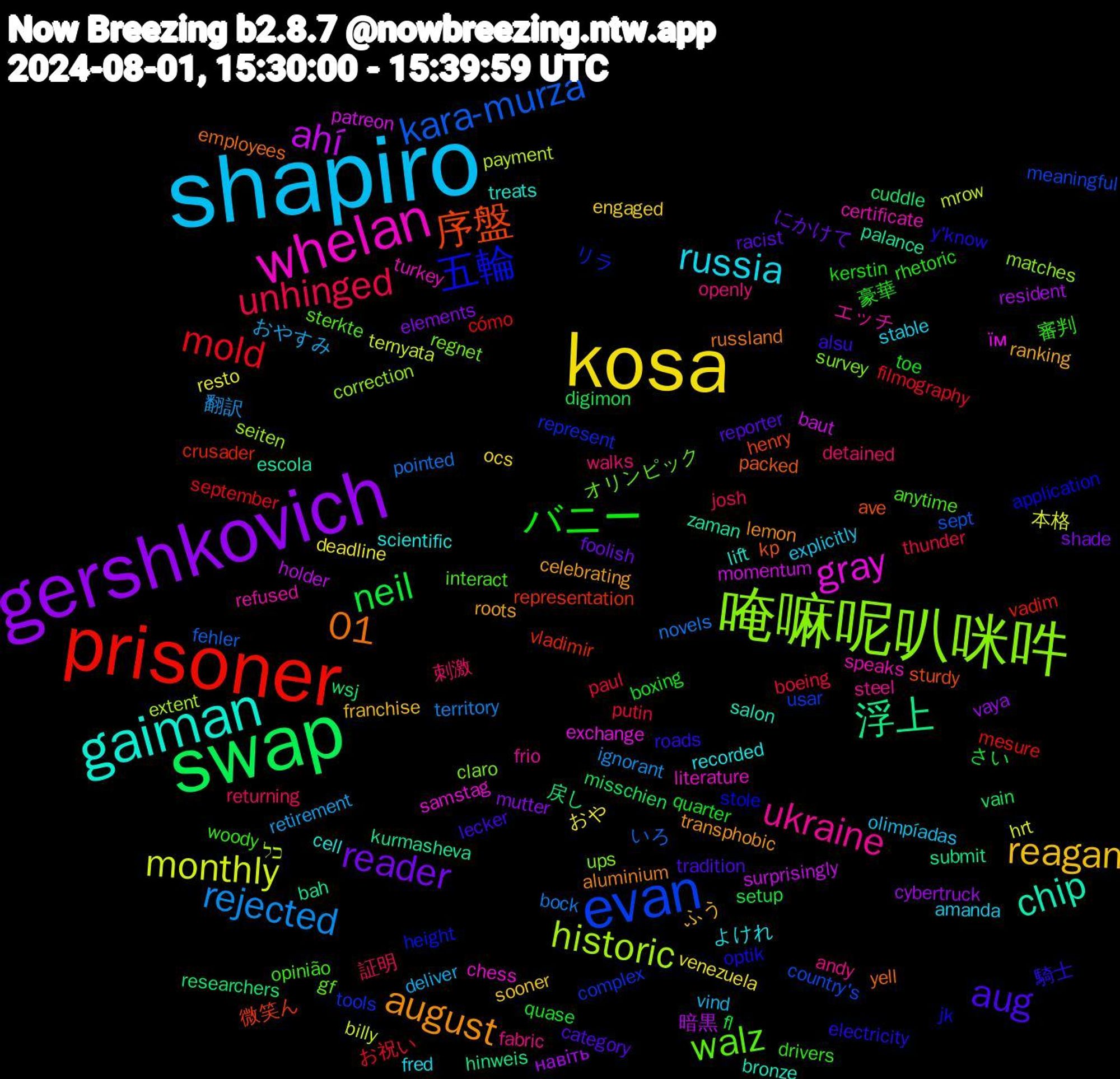 Word Cloud; its top words (sorted by weighted frequency, descending):  shapiro, kosa, gershkovich, swap, prisoner, evan, 唵嘛呢叭咪吽, whelan, gaiman, august, aug, バニー, unhinged, rejected, monthly, ahí, 浮上, 序盤, 五輪, walz, ukraine, russia, reagan, reader, neil, mold, kara-murza, historic, gray, chip, 01, 騎士, 審判, 刺激, おやすみ, おや, навіть, wsj, vladimir, tools, survey, speaks, scientific, roots, reporter, quarter, paul, novels, mrow, momentum, kurmasheva, kp, jk, interact, fabric, explicitly, engaged, elements, digimon, cómo, country's, correction, chess, bronze, aluminium, alsu, 豪華, 証明, 翻訳, 本格, 暗黒, 戻し, 微笑ん, リラ, オリンピック, エッチ, よけれ, ふう, にかけて, さい, お祝い, いろ, כל, їм, zaman, yell, y'know, woody, walks, vind, venezuela, vaya, vain, vadim, usar, ups, turkey, treats, transphobic, tradition, toe, thunder, territory, ternyata, surprisingly, submit, sturdy, stole, sterkte, steel, stable, sooner, shade, setup, september, sept, seiten, samstag, salon, russland, roads, rhetoric, returning, retirement, resto, resident, researchers, representation, represent, regnet, refused, recorded, ranking, racist, quase, putin, pointed, payment, patreon, palance, packed, optik, opinião, openly, olimpíadas, ocs, mutter, misschien, mesure, meaningful, matches, literature, lift, lemon, lecker, kerstin, josh, ignorant, hrt, holder, hinweis, henry, height, gf, frio, fred, franchise, foolish, fl, filmography, fehler, extent, exchange, escola, employees, electricity, drivers, detained, deliver, deadline, cybertruck, cuddle, crusader, complex, claro, certificate, cell, celebrating, category, boxing, boeing, bock, billy, baut, bah, ave, application, anytime, andy, amanda