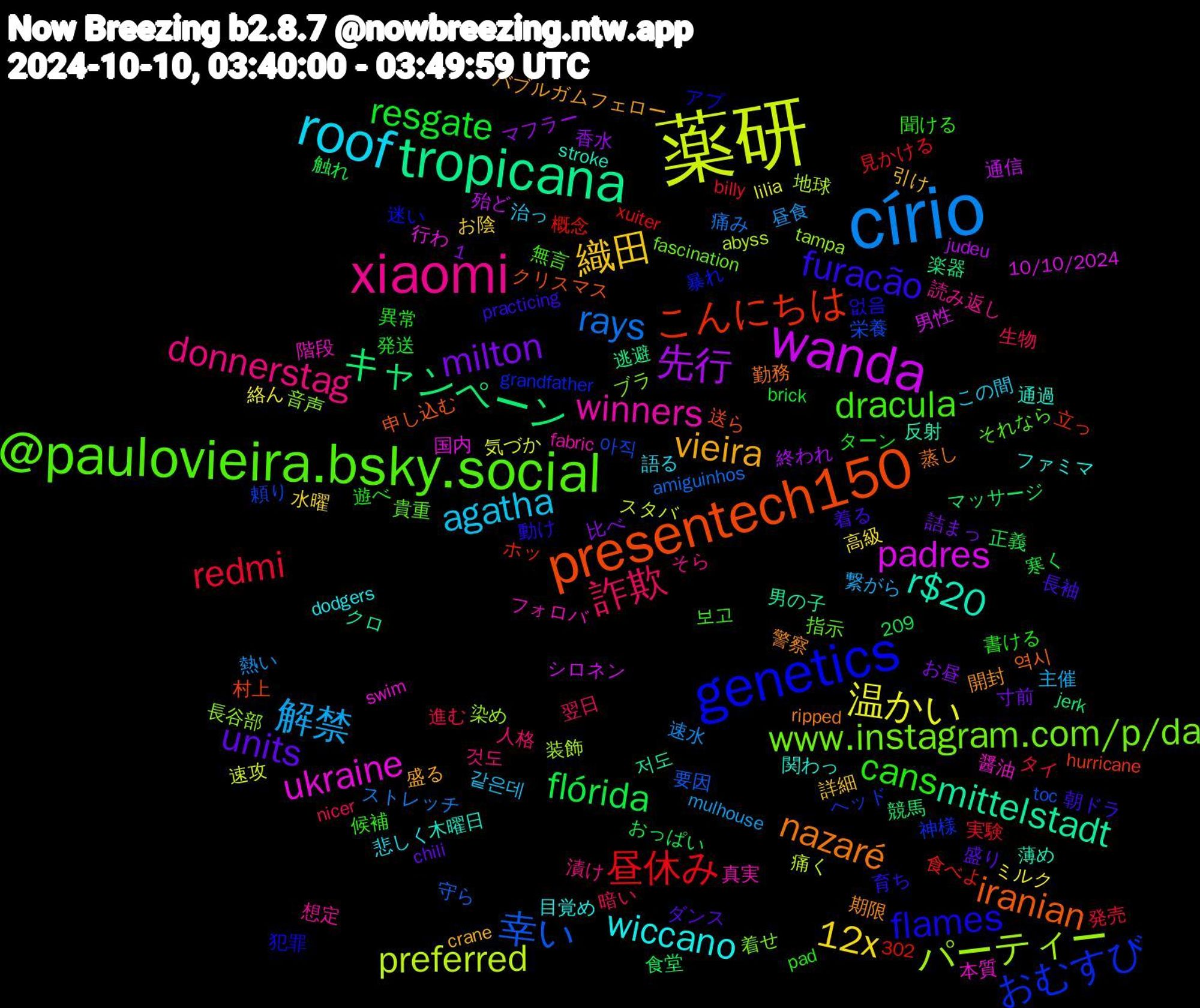 Word Cloud; its top words (sorted by weighted frequency, descending):  círio, 薬研, wanda, tropicana, presentech150, genetics, @paulovieira.bsky.social, xiaomi, roof, 織田, milton, flórida, 昼休み, 幸い, パーティー, ukraine, r$20, nazaré, furacão, cans, 詐欺, 解禁, 温かい, 先行, キャンペーン, こんにちは, おむすび, www.instagram.com/p/da, winners, wiccano, vieira, units, resgate, redmi, rays, preferred, padres, mittelstadt, iranian, flames, dracula, donnerstag, agatha, 12x, 아직, 長谷部, 醤油, 通過, 警察, 着る, 異常, 生物, 熱い, 気づか, 殆ど, 楽器, 村上, 暴れ, 指示, 想定, 悲しく, 引け, 寸前, 寒く, 実験, 守ら, 地球, 国内, 反射, 勤務, 動け, 候補, 人格, 主催, ミルク, マフラー, マッサージ, ホッ, ヘッド, ブラ, フォロバ, ファミマ, バブルガムフェロー, ダンス, ターン, タイ, ストレッチ, スタバ, シロネン, クロ, クリスマス, アプ, それなら, そら, この間, お陰, お昼, おっぱい, xuiter, toc, tampa, swim, stroke, ripped, practicing, pad, nicer, mulhouse, lilia, judeu, jerk, hurricane, grandfather, fascination, fabric, dodgers, crane, chili, brick, billy, amiguinhos, abyss, 302, 10/10/2024, 1,209, 저도, 역시, 없음, 보고, 것도, 같은데, 高級, 香水, 食堂, 食べよ, 頼り, 音声, 階段, 関わっ, 開封, 長袖, 遊べ, 進む, 速水, 速攻, 通信, 逃避, 送ら, 迷い, 貴重, 読み返し, 語る, 詳細, 詰まっ, 触れ, 見かける, 要因, 装飾, 行わ, 薄め, 蒸し, 育ち, 聞ける, 翌日, 繋がら, 絡ん, 終われ, 競馬, 立っ, 神様, 着せ, 真実, 目覚め, 盛る, 盛り, 発送, 発売, 痛み, 痛く, 男性, 男の子, 申し込む, 犯罪, 無言, 漬け, 治っ, 水曜, 比べ, 正義, 概念, 栄養, 染め, 本質, 木曜日, 期限, 朝ドラ, 書ける, 暗い, 昼食, 旅行