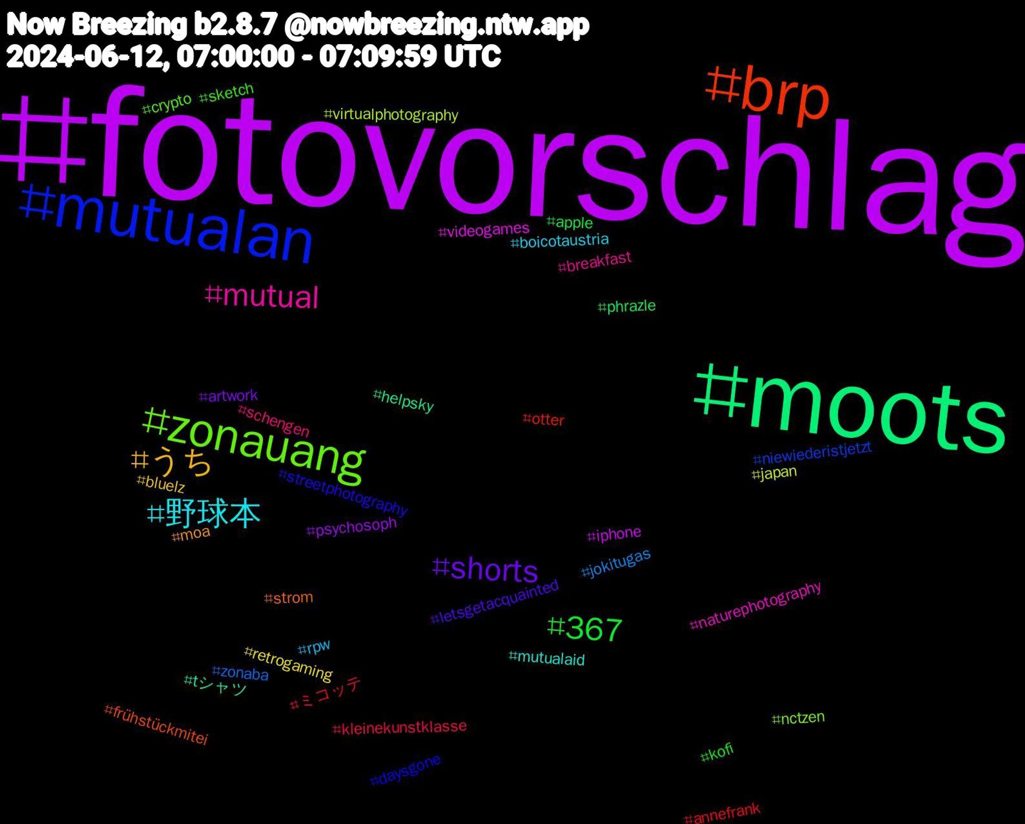 Hashtag Cloud; its hashtagged words/phrases (sorted by weighted frequency, descending):  fotovorschlag, moots, brp, mutualan, zonauang, mutual, 野球本, うち, shorts, 367, ミコッテ, zonaba, virtualphotography, videogames, tシャツ, strom, streetphotography, sketch, schengen, rpw, retrogaming, psychosoph, phrazle, otter, niewiederistjetzt, nctzen, naturephotography, mutualaid, moa, letsgetacquainted, kofi, kleinekunstklasse, jokitugas, japan, iphone, helpsky, frühstückmitei, daysgone, crypto, breakfast, boicotaustria, bluelz, artwork, apple, annefrank