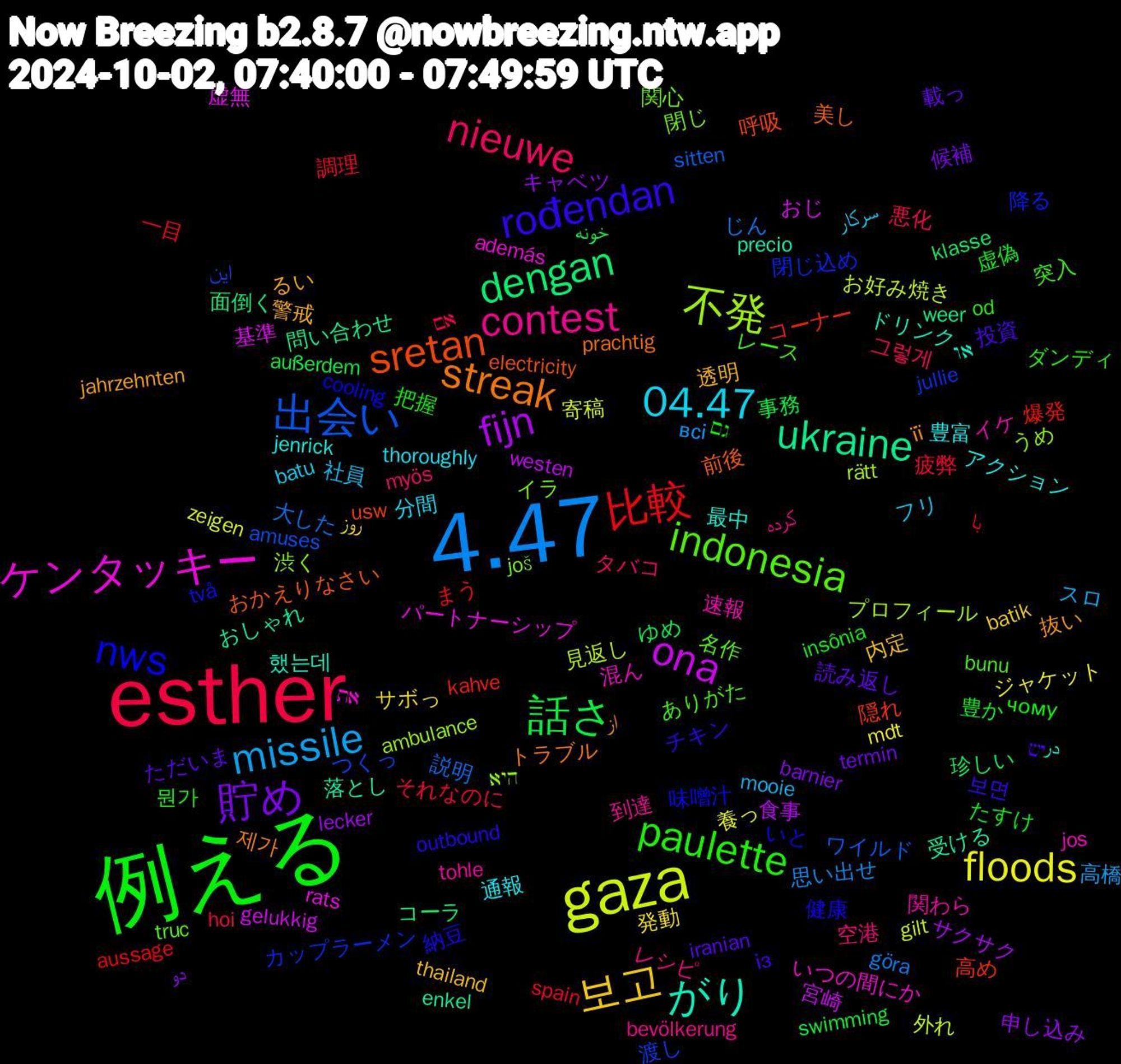 Word Cloud; its top words (sorted by weighted frequency, descending):  例える, esther, 4.47, gaza, ona, ukraine, sretan, nws, indonesia, contest, 04.47, 보고, 貯め, 話さ, 比較, 出会い, 不発, ケンタッキー, がり, streak, rođendan, paulette, nieuwe, missile, floods, fijn, dengan, 高め, 閉じ込め, 閉じ, 速報, 豊富, 警戒, 読み返し, 虚偽, 疲弊, 大した, 外れ, 基準, 受ける, 前後, 健康, レース, レシピ, フリ, サボっ, キャベツ, ゆめ, まう, つくっ, うめ, いつの間にか, در, از, יש, גם, אם, всі, zeigen, westen, weer, usw, två, truc, tohle, thoroughly, thailand, termin, swimming, spain, sitten, rätt, rats, precio, prachtig, outbound, od, myös, mooie, mdt, lecker, klasse, kahve, jullie, još, jos, jenrick, jahrzehnten, iranian, insônia, hoi, göra, gilt, gelukkig, enkel, electricity, cooling, bunu, bevölkerung, batu, batik, barnier, außerdem, aussage, amuses, ambulance, además, 했는데, 제가, 보면, 뭔가, 그렇게, 高橋, 養っ, 食事, 面倒く, 隠れ, 降る, 関心, 関わら, 通報, 透明, 載っ, 豊か, 調理, 説明, 見返し, 虚無, 落とし, 美し, 納豆, 突入, 空港, 社員, 発動, 申し込み, 珍しい, 爆発, 渡し, 渋く, 混ん, 最中, 抜い, 投資, 把握, 悪化, 思い出せ, 寄稿, 宮崎, 問い合わせ, 呼吸, 味噌汁, 名作, 到達, 分間, 内定, 候補, 事務, 一目, ワイルド, プロフィール, パートナーシップ, ドリンク, トラブル, チキン, ダンディ, タバコ, スロ, ジャケット, サクサク, コーラ, コーナー, カップラーメン, イラ, イケ, アクション, るい, ただいま, たすけ, それなのに, じん, お好み焼き, おじ, おしゃれ, おかえりなさい, いと, ありがた, کرده, سرکار, روز, دو, خونه, با, این, היא, את, או, її, із, чому