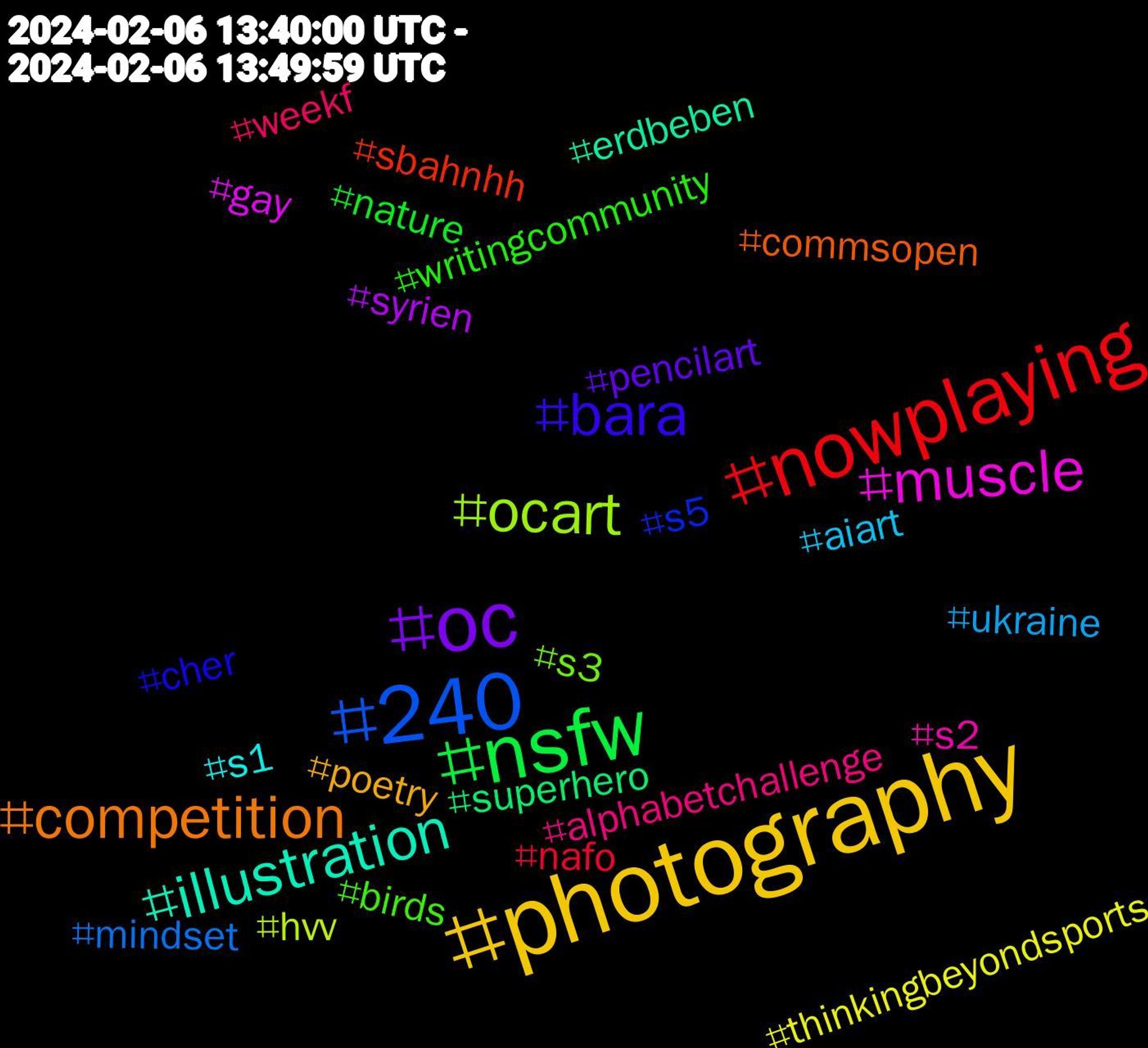 Hashtag Cloud; its hashtagged words/phrases (sorted by weighted frequency, descending):  photography, oc, nsfw, nowplaying, 240, ocart, muscle, illustration, competition, bara, writingcommunity, weekf, ukraine, thinkingbeyondsports, syrien, superhero, sbahnhh, s5, s3, s2, s1, poetry, pencilart, nature, nafo, mindset, hvv, gay, erdbeben, commsopen, cher, birds, alphabetchallenge, aiart