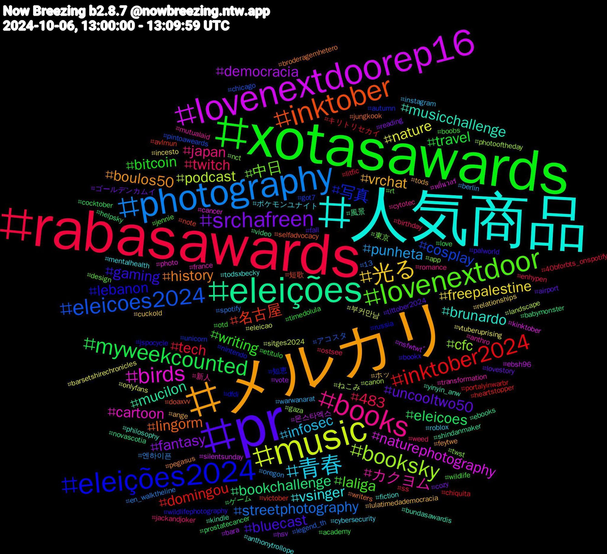 Hashtag Cloud; its hashtagged words/phrases (sorted by weighted frequency, descending):  人気商品, メルカリ, pr, xotasawards, rabasawards, photography, music, lovenextdoorep16, eleições, inktober, eleições2024, lovenextdoor, books, 青春, 光る, srchafreen, myweekcounted, inktober2024, eleicoes2024, booksky, birds, musicchallenge, history, gaming, writing, twitch, punheta, nature, democracia, bookchallenge, 名古屋, 写真, 中日, カクヨム, vsinger, vrchat, uncooltwo50, travel, tech, streetphotography, podcast, naturephotography, mucilon, lingorm, lebanon, laliga, japan, infosec, freepalestine, fantasy, eleicoes, domingou, cosplay, cfc, cartoon, brunardo, boulos50, bluecast, bitcoin, 483, 엔하이픈, 부커만남, 몬스타엑스, 風景, 短歌, 知恵, 東京, 新人, ポケモンユナイト, ホッ, ゴールデンカムイ, ゲーム, キリトリセカイ, アコスタ, ねこみ, หยิ่นวอร์, yinyin_anw, writers, wildlifephotography, wildlife, weed, warwanarat, vtuberuprising, vote, video, victober, unicorn, twst, transformation, todsxbecky, tods, tittober2024, timedolula, ss, spotify, sitges2024, silentsunday, shindanmaker, selfadvocacy, russia, rt, romance, roblox, relationships, reading, prostatecancer, portalyinwarbr, pintoaweards, photooftheday, photo, philosophy, pegasus, palworld, otd, ostsee, oregon, onlyfans, nsfwtwtًً, novascotia, note, nintendo, nct, mutualaid, mentalhealth, lulatimedademocracia, lovestory, love, litfic, legend_th, landscape, kinktober, kindle, jungkook, jspocycle, jennie, jackandjoker, instagram, incesto, hsv, helpsky, heartstopper, got7, gaza, france, fiction, feytwe, fall, etitulo, enhypen, en_walktheline, eleicao, ebsh96, ebooks, doaxvv, dfdi, design, cytotec, cybersecurity, cuckold, cozy, cocktober, chiquita, chicago, canon, cancer, bundasawardis, broderagemhetero, bookx, boobs, birthday, berlin, barsetshirechronicles, bara, babymonster, avlmun, autumn, app, anthro, anthonytrollope, ange, airport, academy, 40bforbts_onspotify, 13