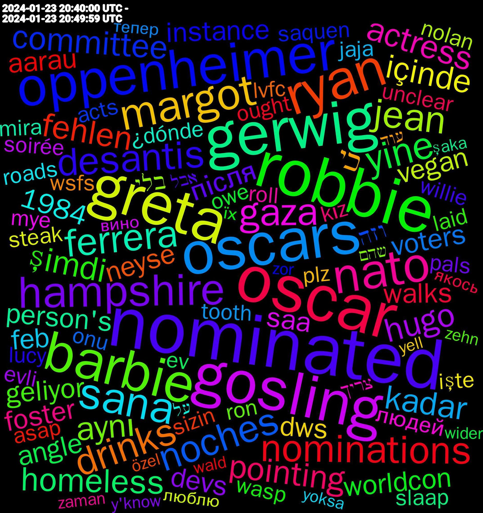 Word Cloud; its top words (sorted by weighted frequency, descending):  nominated, robbie, oscar, oscars, greta, gosling, gerwig, ryan, oppenheimer, barbie, nato, sana, margot, hampshire, yine, nominations, noches, jean, gaza, ferrera, drinks, desantis, şimdi, pointing, kadar, içinde, hugo, homeless, fehlen, committee, category, aynı, actress, academy, כי, після, worldcon, walks, voters, vegan, trained, sweden's, saa, person's, pathetic, occasion, nomination, neyse, matters, instance, helseminister, geliyor, foster, feminismo, feb, expectations, editions, dws, director, devs, debunked, customers, christopher, awards, angle, academia, aarau, 1984, וזה, בלי, людей, ¿dónde, wsfs, willie, wasp, visibility, vergleich, unclear, tooth, technical, survivors, steak, spreading, solving, soirée, snubbed, slaap, sizin, search, saquen, sanırım, sadece, ron, roll, roads, replacement, rahat, puppet, publishing, primary, plz, pals, owe, ought, openly, onu, olarak, oklahoma, odermatt, nolan, mye, muslim, misses, mira, masking, marco, maestro, madrid, lvfc, lucy, lesser, length, legitimate, laid, kız, kova, kosten, knock, kesinlikle, kesin, justin, junk, jaja, işte, introducing, housing, hostages, heels, haley, grattis, experiencing, evli, ev, dynamic, drawn, derecha, delivered, delegates, convention, clinton, claiming, chelsea, canım, camera, bırak, bitter, bisexual, biraz, biden's, asian, asap, arab, anne, animated, affordable, acts, שהם, צריך, על, עוד, אבל, їх, якось, тепер, люблю, вино, взагалі, şaka, özel, zor, zimtschnecken, zehn, zaman, yoksa, yell, y'know, www.tinyurl.com/madwaspradio, www.timesofisrael.com/right-now-so, www.ardmediathek.de/video/y3jpzd, workshop, withdraw, wider, whoa, whale, werkstatt, watercolor, wasted, wald, waited, vooral