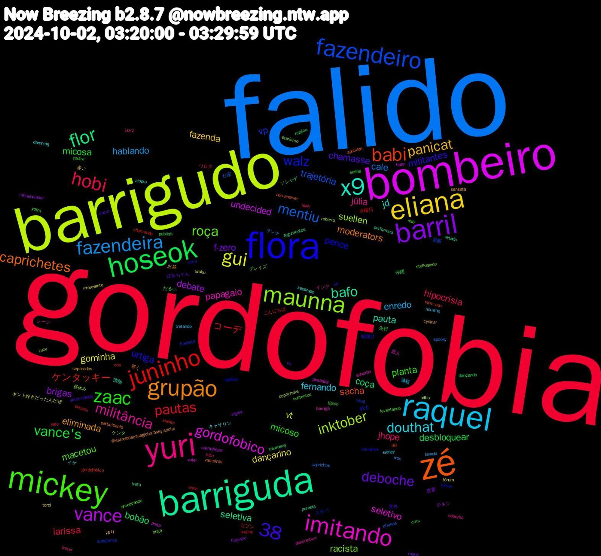 Word Cloud; its top words (sorted by weighted frequency, descending):  gordofobia, falido, barrigudo, bombeiro, barriguda, zé, flora, mickey, yuri, raquel, eliana, barril, hoseok, juninho, fazendeiro, maunna, imitando, x9, grupão, zaac, hobi, fazendeira, gui, vance, flor, babi, 38, walz, roça, militância, douthat, panicat, deboche, vance's, pautas, mentiu, inktober, gordofobico, bafo, caprichetes, urtiga, planta, jhope, enredo, dançarino, brigas, bobão, ケンタッキー, vp, racista, papagaio, jd, eliminada, chamasse, micosa, larissa, cale, vt, undecided, seletiva, sacha, pence, macetou, júlia, fernando, fazenda, f-zero, desbloquear, コーデ, trajetória, suellen, seletivo, pauta, moderators, militantes, micoso, hipocrisia, hablando, gominha, debate, coça, 戦士, ブレイズ, シージ, キャサリン, お昼, yu, yotra, unna, spooky, roberto, peita, pamela, non-answer, militante, levantando, julia, housing, fórum, filipinho, dançando, chamando, cauê, briga, barriga, alopra, @estreladacasaglobo.bsky.social, 意外, youtra, yale, won, urubu, uarmyhope, treta, term.ooo, temer, sustentou, soberba, sidney, separados, raque, publish, pousou, plantas, pilha, pesados, performed, participante, orca, mlb, leidy, lapada, irrelevante, influenciador, hablou, gordofóbico, finalista, etarismo, deportation, damning, cynical, coçar, cms, cbs, caprichos, caprichete, bate, argumentos, apelidos, andreia, ameaçando, 36, 10/2, 連載, 赤い, 貴重, 沖縄, 水曜日, 昼飯, 昼休み, 新人, 情熱, 寒く, 味噌汁, 先日, ワロタ, ランチ, ホント好きだったんだぜ, チキン, ソシャゲ, セブン, スタバ, ケンタ, インク, イケ, ゆり, ばあちゃん, だるい, こんにちは, お家, yuzu, votei, vetada, vampiros, url, típico, tretar, tretando, torci, tigers, takeaway, suelen, substance, stalkeando, soberbo, separado, sensata, seletividade, sasha, ryujinx