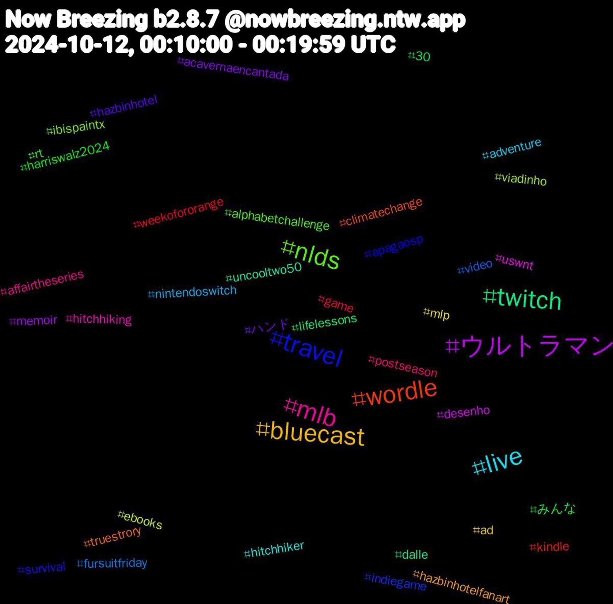 Hashtag Cloud; its hashtagged words/phrases (sorted by weighted frequency, descending):  ウルトラマン, twitch, wordle, travel, nlds, mlb, live, bluecast, ハンド, みんな, weekofororange, video, viadinho, uswnt, uncooltwo50, truestrory, survival, rt, postseason, nintendoswitch, mlp, memoir, lifelessons, kindle, indiegame, ibispaintx, hitchhiking, hitchhiker, hazbinhotelfanart, hazbinhotel, harriswalz2024, game, fursuitfriday, ebooks, desenho, dalle, climatechange, apagaosp, alphabetchallenge, affairtheseries, adventure, ad, acavernaencantada, 30