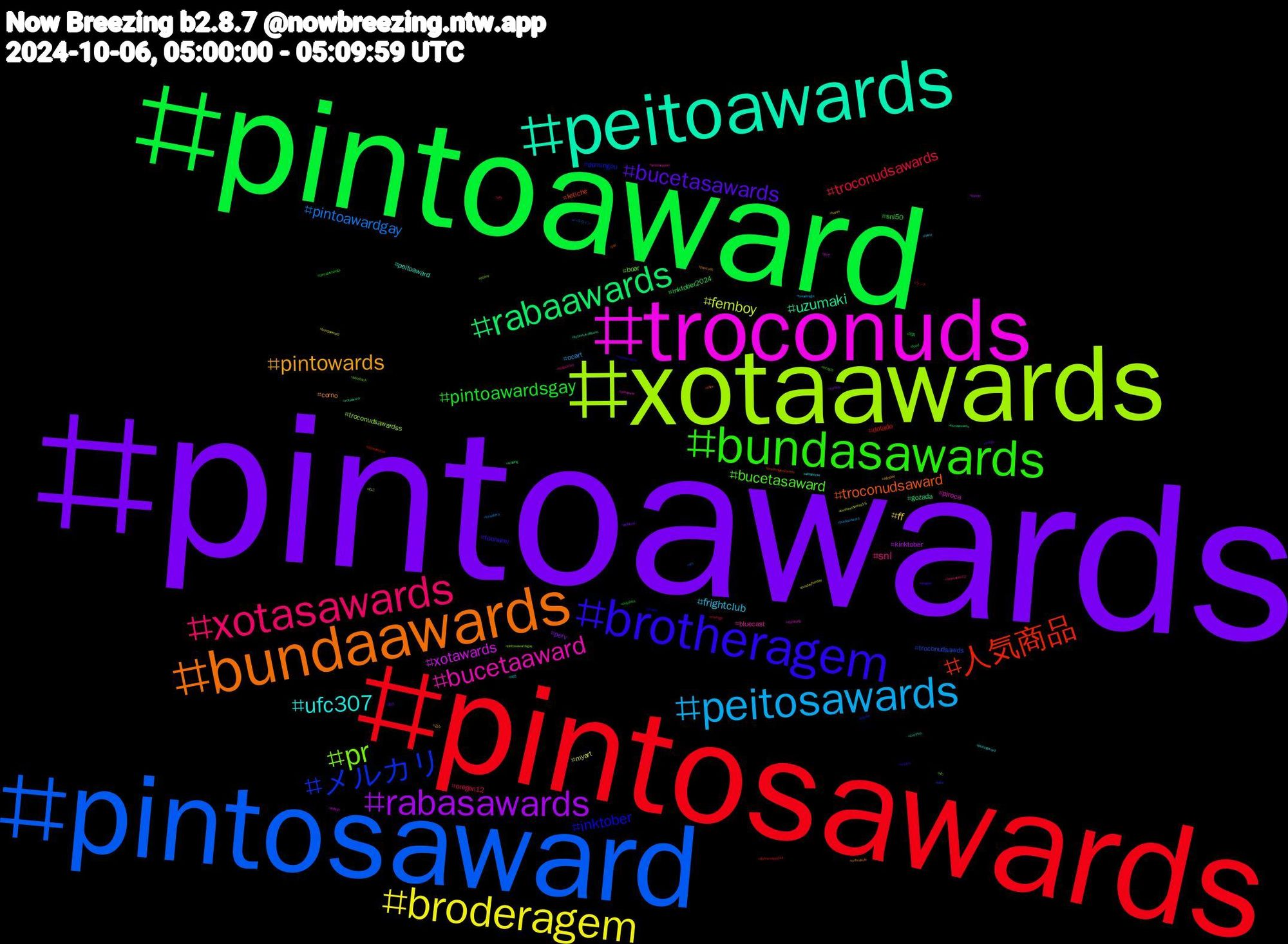 Hashtag Cloud; its hashtagged words/phrases (sorted by weighted frequency, descending):  pintoawards, pintoaward, pintosawards, pintosaward, xotaawards, troconuds, peitoawards, bundaawards, brotheragem, bundasawards, xotasawards, peitosawards, broderagem, rabasawards, rabaawards, 人気商品, メルカリ, pr, bucetaaward, ufc307, pintowards, bucetasawards, pintoawardsgay, troconudsawards, pintoawardgay, femboy, xotawards, uzumaki, troconudsaward, inktober, bucetasaward, snl, frightclub, ff, perv, inktober2024, dotado, troconudsawds, troconudsawardss, piroca, peitoaward, corno, toonami, snl50, oregon12, ocart, myart, kinktober, gozada, fetiche, domingou, boar, bluecast, 섹트, 검스, 新人, 写真, ランチ, ハロウィン, ねこ, おそ, xotasward, xbox, wquers, ufc, totowuhan12, tossatnight, sundaybunday, safada, reading, punheiteiros, pixiv, pintosawardsgay, pintoawar, peitosaward, pauzudo, oregon, onlyfans, motogp, lucassilva, lovenextdoorep15, leitada, kyberturvallisuus, jorf, infosec, incesto, huijaukset, horny, hanni, goldrate, food, ffxivscreenshot, eth, ebony, duisburg, cuzinho, criticalrole, cornomanso, climatechange, cfb, bundasaward, bundaaward, bunda, bucetawards, broderagemhetero, bitcoin, bareback, artistsupport, altashoras, ageplay, 1008