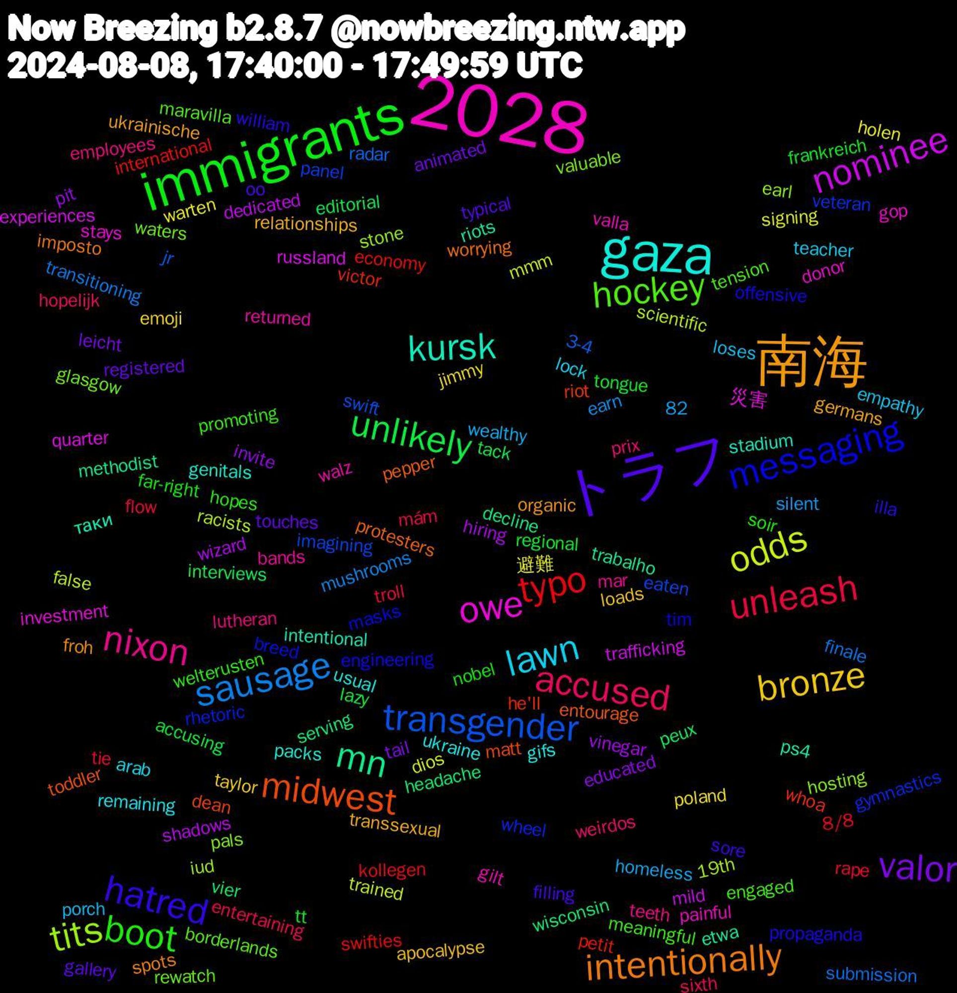 Word Cloud; its top words (sorted by weighted frequency, descending):  2028, gaza, 南海, トラフ, immigrants, unleash, sausage, odds, nominee, mn, midwest, messaging, hockey, nixon, lawn, bronze, valor, unlikely, typo, transgender, tits, owe, kursk, intentionally, hatred, boot, accused, 避難, wizard, wisconsin, whoa, wheel, waters, walz, ukraine, transsexual, touches, tongue, tie, submission, scientific, russland, riots, pepper, offensive, meaningful, lutheran, loses, jimmy, invite, interviews, international, imagining, hosting, gop, genitals, froh, filling, far-right, entertaining, earn, dios, dedicated, decline, dean, breed, borderlands, bands, arab, apocalypse, animated, accusing, 82, 8/8, 3-4, 19th, 災害, таки, worrying, william, welterusten, weirdos, wealthy, warten, vinegar, vier, victor, veteran, valuable, valla, usual, ukrainische, typical, tt, troll, transitioning, trained, trafficking, trabalho, toddler, tim, tension, teeth, teacher, taylor, tail, tack, swifties, swift, stone, stays, stadium, spots, sore, soir, sixth, silent, signing, shadows, serving, riot, rhetoric, rewatch, returned, remaining, relationships, registered, regional, rape, radar, racists, quarter, ps4, protesters, propaganda, promoting, prix, porch, poland, pit, peux, petit, panel, pals, painful, packs, organic, oo, nobel, mám, mushrooms, mmm, mild, methodist, matt, masks, maravilla, mar, lock, loads, leicht, lazy, kollegen, jr, iud, investment, intentional, imposto, illa, hopes, hopelijk, homeless, holen, hiring, headache, he'll, gymnastics, glasgow, gilt, gifs, germans, gallery, frankreich, flow, finale, false, experiences, etwa, entourage, engineering, engaged, employees, empathy, emoji, educated, editorial, economy, eaten, earl, donor