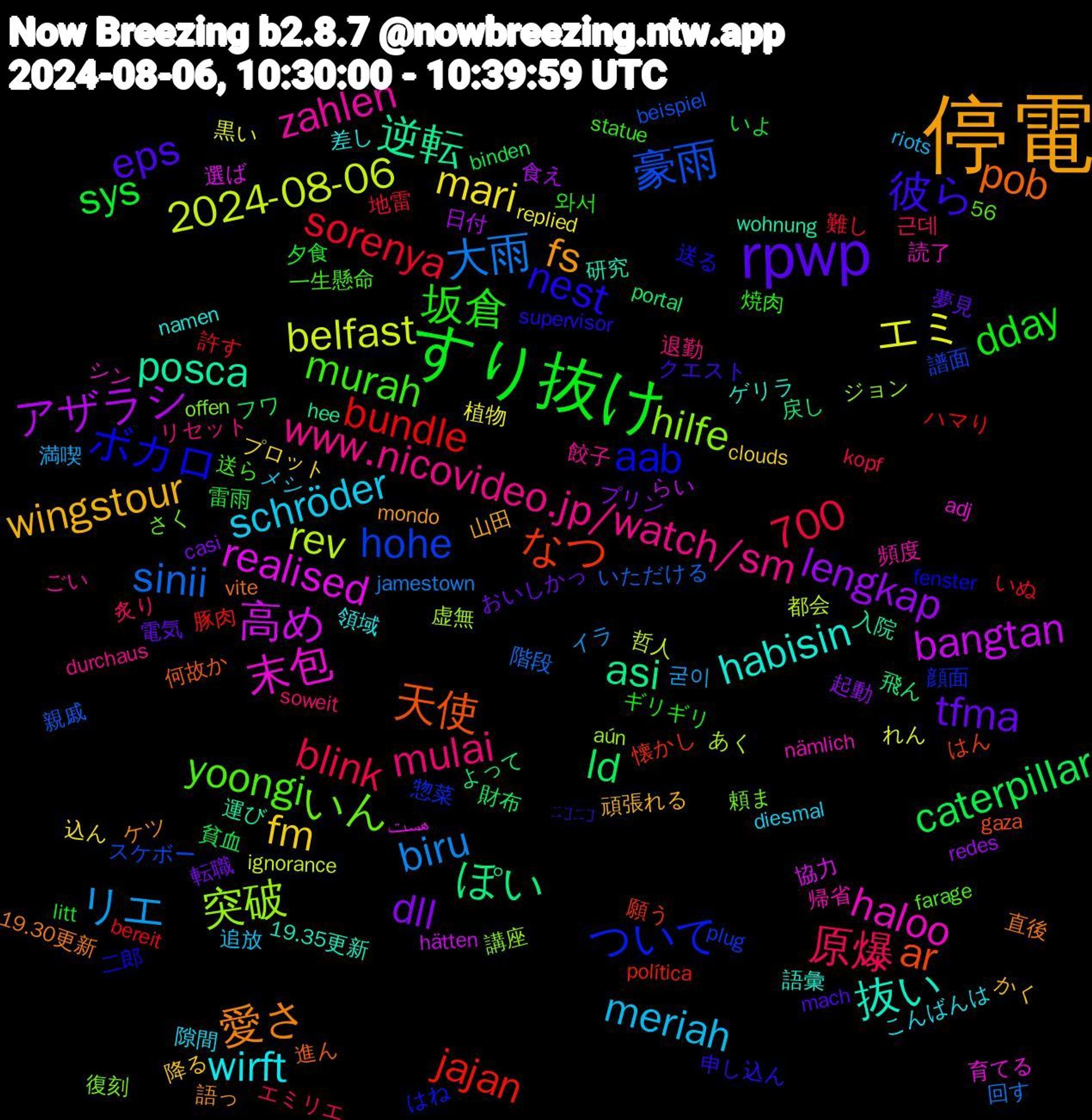 Word Cloud; its top words (sorted by weighted frequency, descending):  停電, rpwp, すり抜け, 大雨, 2024-08-06, 高め, 逆転, 天使, ボカロ, yoongi, www.nicovideo.jp/watch/sm, schröder, fm, dll, caterpillar, bundle, 豪雨, 突破, 末包, 抜い, 愛さ, 彼ら, 坂倉, 原爆, リエ, エミ, アザラシ, ぽい, なつ, ついて, いん, zahlen, wirft, wingstour, tfma, sys, sorenya, sinii, rev, realised, posca, pob, nest, murah, mulai, meriah, mari, lengkap, ld, jajan, hohe, hilfe, haloo, habisin, fs, eps, dday, blink, biru, belfast, bangtan, asi, ar, aab, 700, 餃子, 隙間, 降る, 転職, 貧血, 許す, 親戚, 虚無, 育てる, 研究, 直後, 申し込ん, 焼肉, 炙り, 満喫, 植物, 日付, 戻し, 懐かし, 惣菜, 復刻, 帰省, 差し, 山田, 夢見, 夕食, 地雷, 回す, 哲人, 協力, 入院, 何故か, 二郎, 一生懸命, リセット, メシ, プロット, プリン, フワ, ハマり, スケボー, ジョン, シン, ゲリラ, ケツ, クエスト, ギリギリ, エミリエ, イラ, れん, らい, よって, はん, はね, さく, ごい, こんばんは, かく, おいしかっ, いよ, いぬ, いただける, あく, هست, wohnung, vite, supervisor, statue, soweit, riots, replied, redes, portal, política, plug, offen, nämlich, namen, mondo, mach, litt, kopf, jamestown, ignorance, hätten, hee, gaza, fenster, farage, durchaus, diesmal, clouds, casi, binden, bereit, beispiel, aún, adj, 56, 19.35更新, 19.30更新, ﾆｺﾆｺ, 와서, 근데, 굳이, 黒い, 食え, 飛ん, 願う, 顔面, 頼ま, 頻度, 領域, 頑張れる, 電気, 雷雨, 難し, 階段, 都会, 選ば, 運び, 進ん, 送る, 送ら, 退勤, 追放, 込ん, 起動, 財布, 豚肉, 譜面, 講座, 読了, 語彙, 語っ