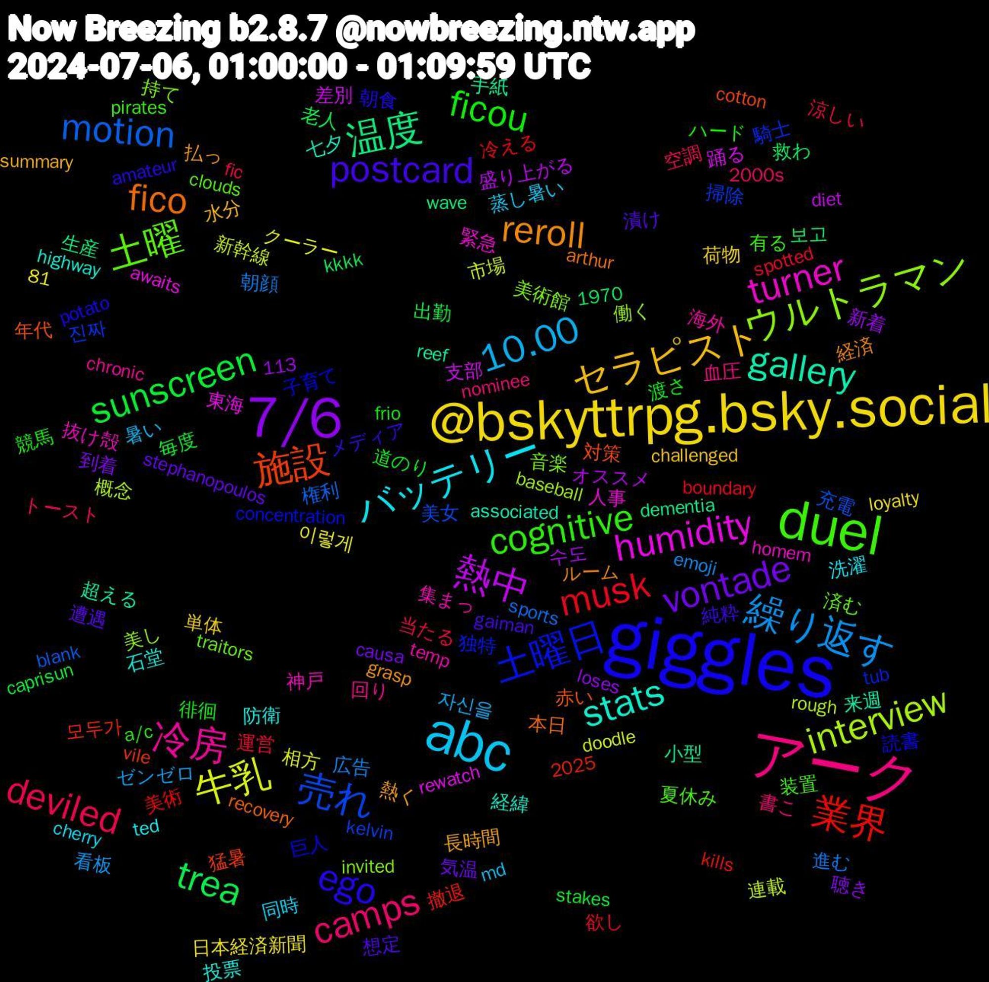 Word Cloud; its top words (sorted by weighted frequency, descending):  giggles, duel, アーク, abc, @bskyttrpg.bsky.social, 7/6, trea, 業界, 売れ, ウルトラマン, turner, stats, reroll, postcard, ficou, deviled, 繰り返す, 牛乳, 熱中, 温度, 施設, 土曜日, 土曜, 冷房, バッテリー, セラピスト, vontade, sunscreen, musk, motion, interview, humidity, gallery, fico, ego, cognitive, camps, 10.00, 진짜, 美術館, 神戸, 石堂, 熱く, 漬け, 渡さ, 涼しい, 朝顔, 新幹線, 支部, 手紙, 年代, 巨人, 夏休み, 回り, 同時, 単体, 到着, 出勤, 冷える, 充電, 働く, 人事, 七夕, ルーム, メディア, ハード, トースト, ゼンゼロ, クーラー, オススメ, wave, vile, tub, traitors, temp, ted, summary, stephanopoulos, stakes, spotted, sports, rough, rewatch, reef, recovery, potato, pirates, nominee, md, loyalty, loses, kkkk, kills, kelvin, invited, homem, highway, grasp, gaiman, frio, fic, emoji, doodle, diet, dementia, cotton, concentration, clouds, chronic, cherry, challenged, causa, caprisun, boundary, blank, baseball, awaits, associated, arthur, amateur, a/c, 81, 2025, 2000s, 1970, 113, 자신을, 이렇게, 수도, 보고, 모두가, 騎士, 音楽, 集まっ, 防衛, 長時間, 遭遇, 道のり, 運営, 進む, 連載, 踊る, 超える, 赤い, 読書, 装置, 血圧, 蒸し暑い, 荷物, 聴き, 老人, 美術, 美女, 美し, 緊急, 経緯, 経済, 純粋, 競馬, 空調, 看板, 相方, 盛り上がる, 生産, 猛暑, 独特, 済む, 海外, 洗濯, 水分, 気温, 毎度, 欲し, 権利, 概念, 東海, 来週, 本日, 朝食, 有る, 書こ, 暑い, 日本経済新聞, 新着, 救わ, 撤退, 掃除, 持て, 抜け殻, 投票, 払っ, 想定, 徘徊, 当たる, 広告, 市場, 差別, 小型, 対策, 子育て