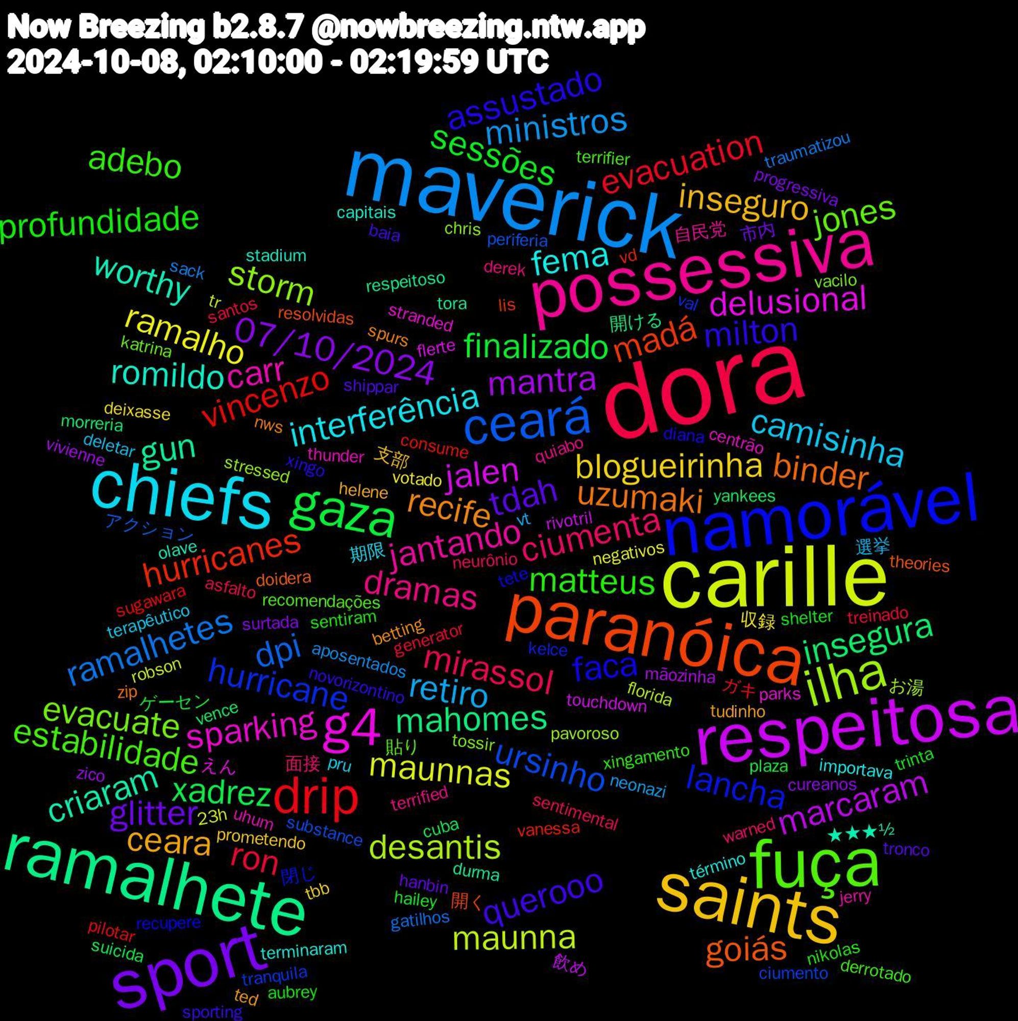 Word Cloud; its top words (sorted by weighted frequency, descending):  dora, maverick, carille, respeitosa, ramalhete, paranóica, namorável, fuça, possessiva, chiefs, saints, sport, gaza, drip, ceará, ilha, g4, worthy, uzumaki, milton, matteus, ciumenta, retiro, ramalho, mantra, insegura, hurricanes, hurricane, evacuate, carr, fema, ceara, tdah, sessões, ron, ramalhetes, maunna, jalen, gun, goiás, faca, estabilidade, dramas, camisinha, blogueirinha, 07/10/2024, xadrez, vincenzo, ursinho, storm, sparking, romildo, recife, querooo, profundidade, mirassol, ministros, maunnas, marcaram, mahomes, madá, lancha, jones, jantando, interferência, inseguro, glitter, finalizado, evacuation, dpi, desantis, delusional, criaram, binder, assustado, adebo, 面接, 選挙, 収録, zico, yankees, vanessa, tranquila, tossir, thunder, terminaram, ted, shippar, shelter, santos, sack, robson, rivotril, respeitoso, resolvidas, recupere, recomendações, quiabo, pru, prometendo, progressiva, plaza, pilotar, periferia, pavoroso, parks, olave, nws, novorizontino, nikolas, neurônio, neonazi, negativos, mãozinha, morreria, lis, kelce, katrina, jerry, importava, helene, hanbin, hailey, generator, gatilhos, florida, flerte, durma, doidera, diana, derrotado, derek, deletar, deixasse, cureanos, cuba, consume, ciumento, chris, centrão, capitais, betting, baia, aubrey, asfalto, aposentados, 23h, 飲め, 開ける, 開く, 閉じ, 貼り, 自民党, 期限, 支部, 市内, ゲーセン, ガキ, アクション, お湯, えん, ★★★½, zip, xingo, xingamento, warned, vt, votado, vivienne, vence, vd, val, vacilo, uhum, término, tudinho, tronco, trinta, treinado, traumatizou, tr, touchdown, tora, theories, tete, terrifier, terrified, terapêutico, tbb, surtada, suicida, sugawara, substance, stressed, stranded, stadium, spurs, sporting, sentiram, sentimental