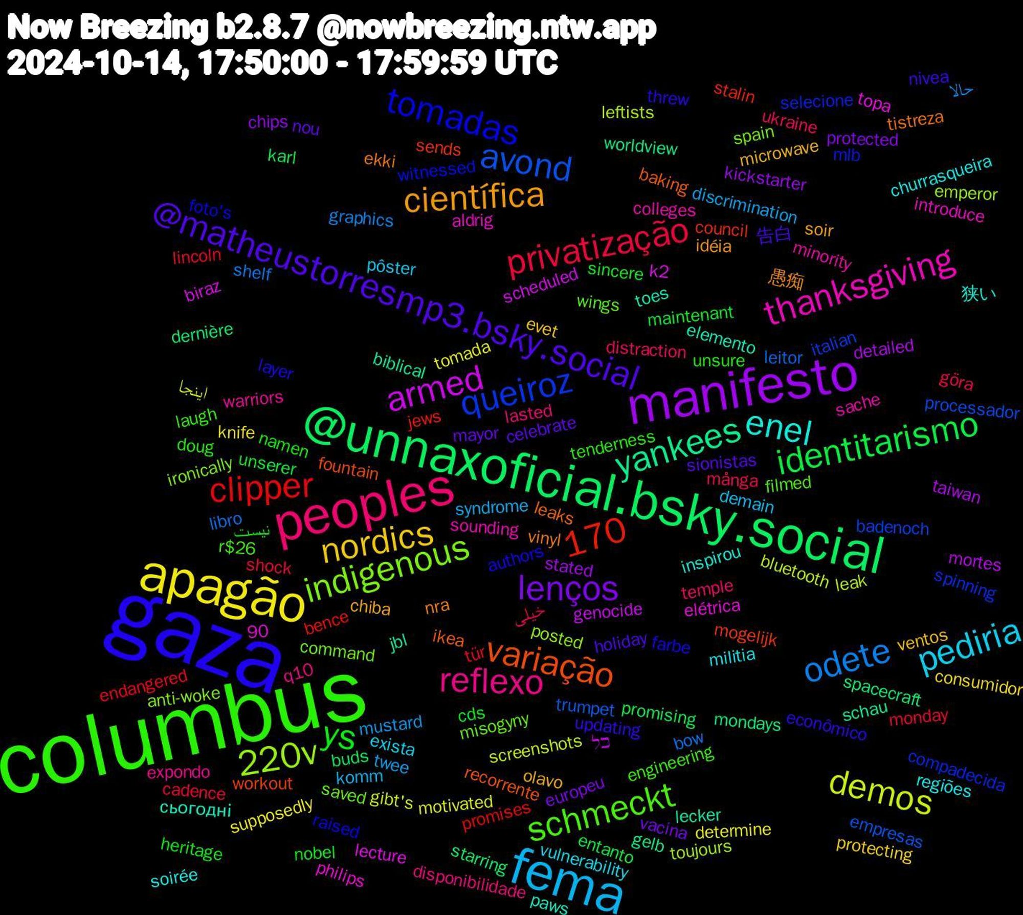 Word Cloud; its top words (sorted by weighted frequency, descending):  gaza, columbus, peoples, fema, apagão, manifesto, @unnaxoficial.bsky.social, queiroz, indigenous, thanksgiving, enel, científica, @matheustorresmp3.bsky.social, ys, privatização, odete, demos, armed, yankees, variação, tomadas, schmeckt, reflexo, pediria, nordics, lenços, identitarismo, clipper, avond, 220v, 170, сьогодні, vinyl, updating, unsure, ukraine, twee, tomada, taiwan, spacecraft, sends, selecione, saved, sache, regiões, olavo, nou, nobel, monday, libro, leak, k2, jbl, ikea, farbe, engineering, disponibilidade, demain, consumidor, chips, buds, bence, badenoch, anti-woke, aldrig, 狭い, 愚痴, 告白, نیست, خیلی, حالا, اینجا, כל, worldview, workout, witnessed, wings, warriors, vulnerability, ventos, vacina, unserer, tür, trumpet, toujours, topa, toes, tistreza, threw, tenderness, temple, syndrome, supposedly, stated, starring, stalin, spinning, spain, sounding, soirée, soir, sionistas, sincere, shock, shelf, screenshots, scheduled, schau, recorrente, raised, r$26,90, q10, pôster, protecting, protected, promising, promises, processador, posted, philips, paws, nra, nivea, namen, många, mustard, motivated, mortes, mondays, mogelijk, mlb, misogyny, minority, militia, microwave, mayor, maintenant, lincoln, leitor, leftists, lecture, lecker, leaks, layer, laugh, lasted, komm, knife, kickstarter, karl, jews, italian, ironically, introduce, inspirou, idéia, holiday, heritage, göra, graphics, gibt's, genocide, gelb, fountain, foto's, filmed, expondo, exista, evet, europeu, entanto, endangered, empresas, emperor, elétrica, elemento, ekki, econômico, doug, distraction, discrimination, determine, detailed, dernière, council, compadecida, command, colleges, churrasqueira, chiba, celebrate, cds, cadence, bow, bluetooth, biraz, biblical, baking, authors, assure