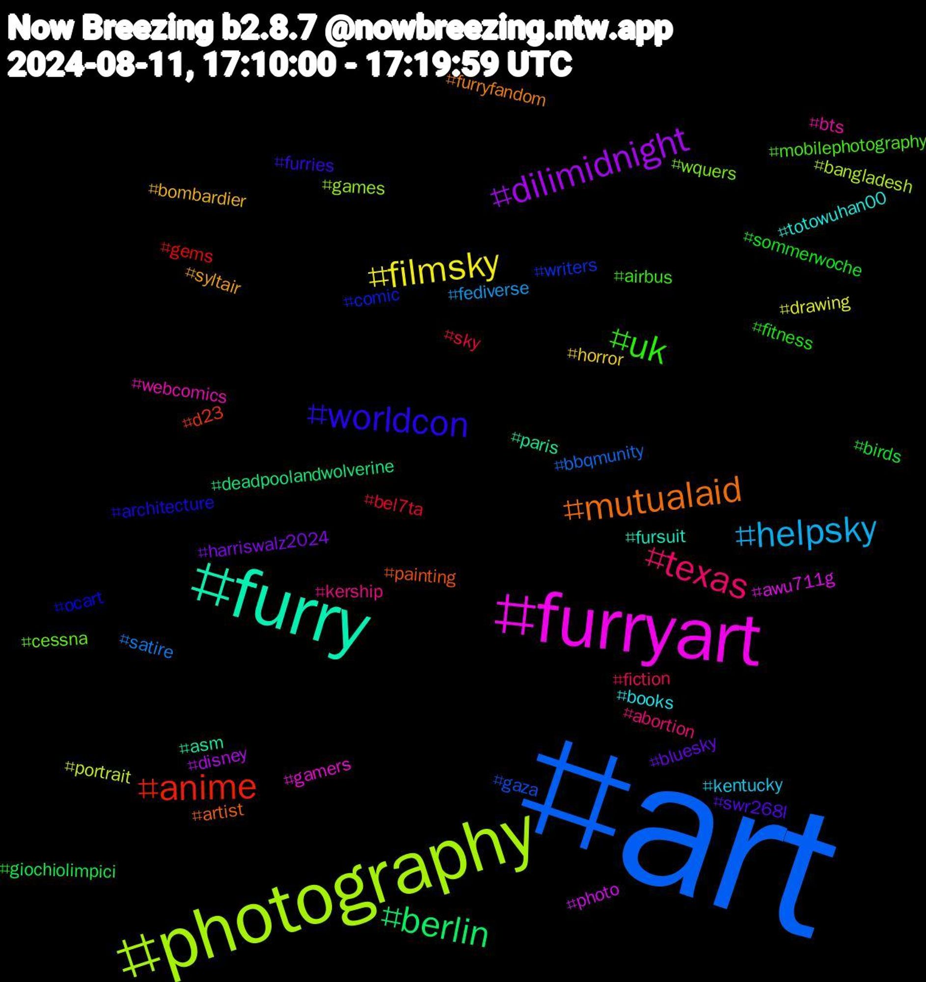 Hashtag Cloud; its hashtagged words/phrases (sorted by weighted frequency, descending):  art, photography, furryart, furry, mutualaid, worldcon, uk, texas, helpsky, filmsky, dilimidnight, berlin, anime, writers, wquers, webcomics, totowuhan00, syltair, swr268l, sommerwoche, sky, satire, portrait, photo, paris, painting, ocart, mobilephotography, kership, kentucky, horror, harriswalz2024, giochiolimpici, gems, gaza, games, gamers, fursuit, furryfandom, furries, fitness, fiction, fediverse, drawing, disney, deadpoolandwolverine, d23, comic, cessna, bts, books, bombardier, bluesky, birds, bel7ta, bbqmunity, bangladesh, awu711g, asm, artist, architecture, airbus, abortion