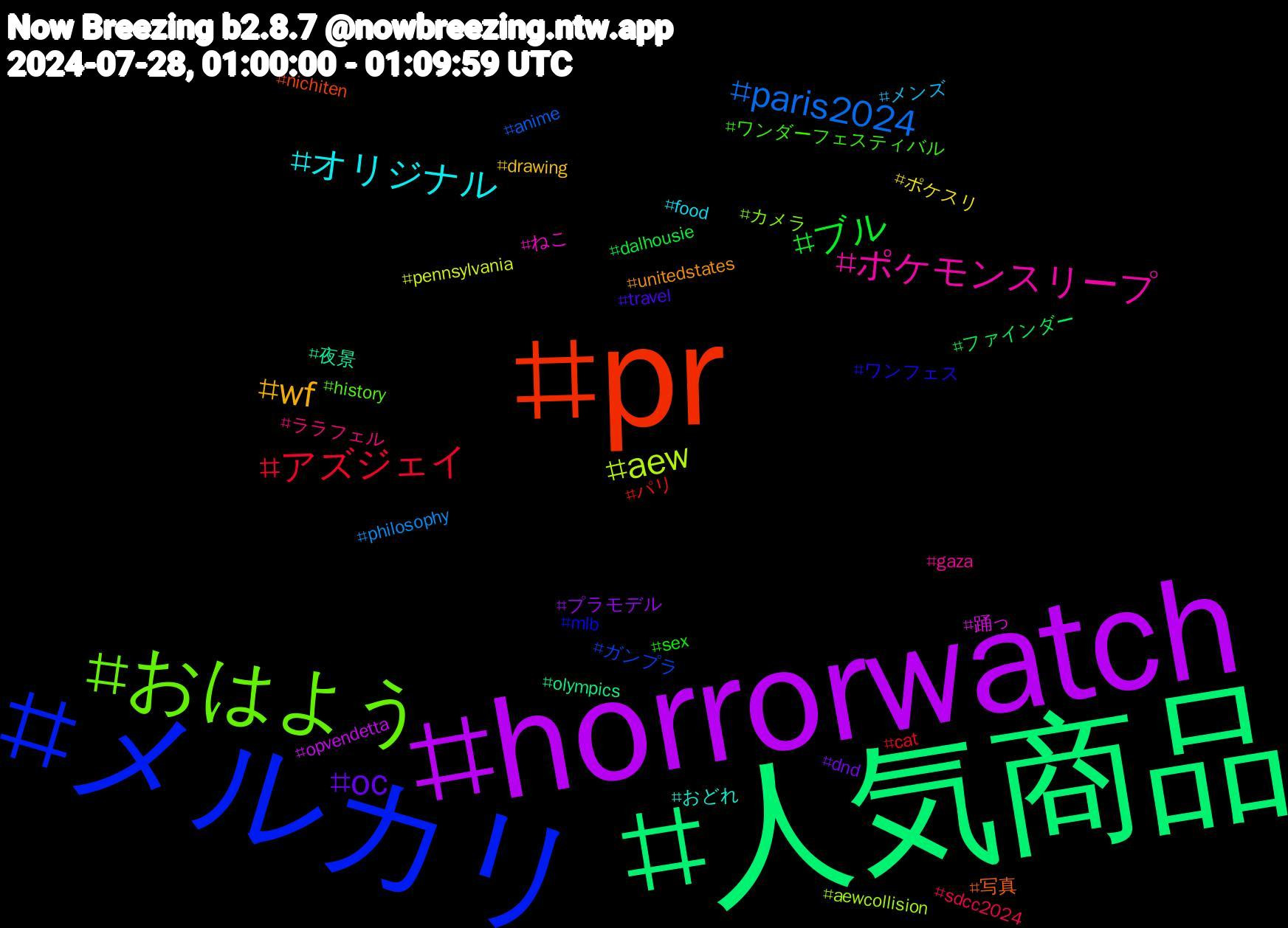 Hashtag Cloud; its hashtagged words/phrases (sorted by weighted frequency, descending):  horrorwatch, 人気商品, pr, メルカリ, おはよう, ポケモンスリープ, オリジナル, wf, oc, ブル, アズジェイ, paris2024, aew, 踊っ, 夜景, 写真, ワンフェス, ワンダーフェスティバル, ララフェル, メンズ, ポケスリ, プラモデル, ファインダー, パリ, ガンプラ, カメラ, ねこ, おどれ, unitedstates, travel, sex, sdcc2024, philosophy, pennsylvania, opvendetta, olympics, nichiten, mlb, history, gaza, food, drawing, dnd, dalhousie, cat, anime, aewcollision