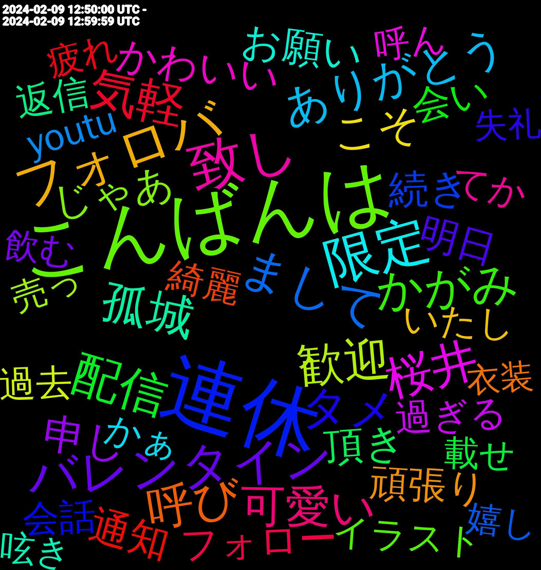 Word Cloud; its top words (sorted by weighted frequency, descending):  連休, こんばんは, 致し, 限定, フォロバ, バレンタイン, 配信, 気軽, まして, 歓迎, 桜井, 孤城, 呼び, タメ, かがみ, 可愛い, ありがとう, こそ, 申し, 頂き, 通知, 続き, じゃあ, かわいい, お願い, 頑張り, 明日, 会い, フォロー, はじめまして, youtu, 過去, 過ぎる, 返信, 綺麗, 会話, イラスト, よろしく, てか, かぁ, いたし, 飲む, 載せ, 疲れ, 嬉しい, 嬉し, 売っ, 呼ん, 呟き, 募集, 出来る, すぎる, ござい, 衣装, 素敵, 推し, 失礼, ライブ, メイン, おやすみ, 開始, 褒め, 美味い, 繋がっ, 無言, 是非, 早速, 撮り, 大好き, ステ, クリア, カプ, ましょ, ぜひ, しばらく, さま, ください, お迎え, 食っ, 楽しみ, 描か, 懐かしい, 強く, 引い, 幸せ, 増える, 可愛, 動画, 効果, 仲良く, リプ, バイト, ナウル, ゼルダ, コラボ, わーい, ませ, ってな, たま, たくさん, すぎ, かける, おやすみなさい, あっち, pixiv, 音楽, 間違え, 違っ, 見れる, 表現, 聴き, 簡単, 相互, 描け, 探し, 実は, 宜しく, 塗り, 固定, 初め, 写真, 作っ, 交換, ポケモン, ヘッダー, プレイ, ブルー, ブル, スカイ, キャラ, めちゃくちゃ, ちゃん, こっち, かわい, おれ, いただき, あん, 面白かっ, 良かっ, 聴い, 知っ, 瞬間, 発見, 発売, 生まれ, 無料, 水着, 楽しん, 押し, 投稿, 感動, 強い, 実装, 大切, 印象, 下さい, 一気に, 一つ, ワイ, ホント, フリー, テンション, イベント, もう, めっちゃ, ほんと, ひとり, ばっか, どうぞ, っす, ちゃ, ちい, だい, すん, すき, これから, くれる, おっ, いつか, あー, ありがと, あげ, 飲み, 食べ物, 風呂, 開い, 距離, 評価, 言う, 行っ, 行ける, 良き, 良い, 結構, 素晴らしい, 確定, 相手, 無く, 無かっ, 無い