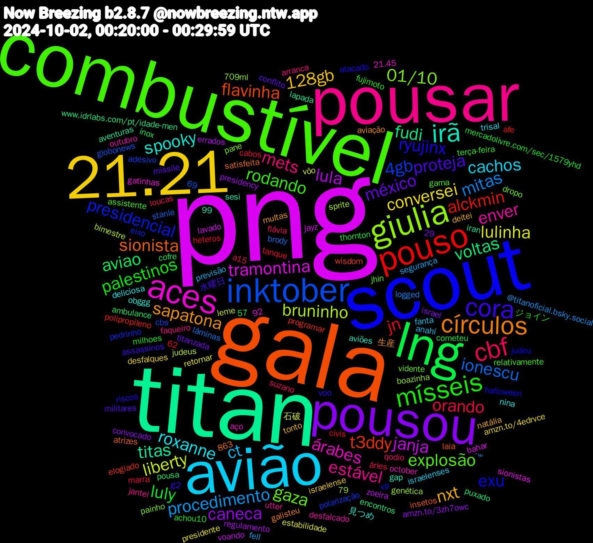 Word Cloud; its top words (sorted by weighted frequency, descending):  png, titan, gala, scout, combustível, pousar, avião, 21.21, pousou, lng, pouso, inktober, giulia, aces, irã, círculos, cora, mísseis, cbf, procedimento, lulinha, lula, voltas, t3ddy, presidencial, gaza, enver, roxanne, nxt, méxico, luly, jn, ionescu, bruninho, tramontina, titas, sionista, ryujinx, rodando, mets, ct, conversei, caneca, aviao, alckmin, 4gb, 01/10, árabes, spooky, sapatona, proteja, palestinos, orando, mitas, liberty, janja, fudi, flavinha, exu, explosão, estável, cachos, 128gb, voo, terça-feira, suzano, segurança, retornar, regulamento, puxado, programar, pedrinho, pane, outubro, nina, natália, missile, mercadolivre.com/sec/1579yhd, marra, lâminas, judeus, jayz, iran, insetos, halloween, gama, faqueiro, fanta, desfalques, convocado, cofre, civis, cbs, boazinha, aço, aviões, aviação, assassinos, achou10, a15, @titanoficial.bsky.social, 863, 石破, zoeira, www.idrlabs.com/pt/idade-men, wisdom, vp, vidente, utter, trisal, tonto, titanzada, thornton, tanque, stanle, sprite, sionistas, sesi, satisfeita, riscos, relativamente, qodio, previsão, presidente, presidency, pousa, polipropileno, polarização, painho, october, obggg, multas, militares, milhoes, loucas, logged, leme, lavado, lapada, laia, judeu, jhin, jantei, israelenses, israelense, israel, inox, heteros, globonews, genética, gatinhas, gap, galisteu, g2, fujimoto, flávia, fell, estabilidade, errados, encontros, elogiado, eixo, dropo, desfalcado, deliciosa, deitei, conflito, cometeu, cabos, brody, bimestre, bahar, aventuras, atrizes, atacado, assistente, arranca, anahí, amzn.to/4edrvce, amzn.to/3zh7owc, ambulance, afe, adesivo, 92, 709ml, 62,99, 57,79, 29,69, 21.45, 見つめ, 生産, 水曜日, ジョイン, áries, ´꒳, vôo, voando, virilha, viciante, veria