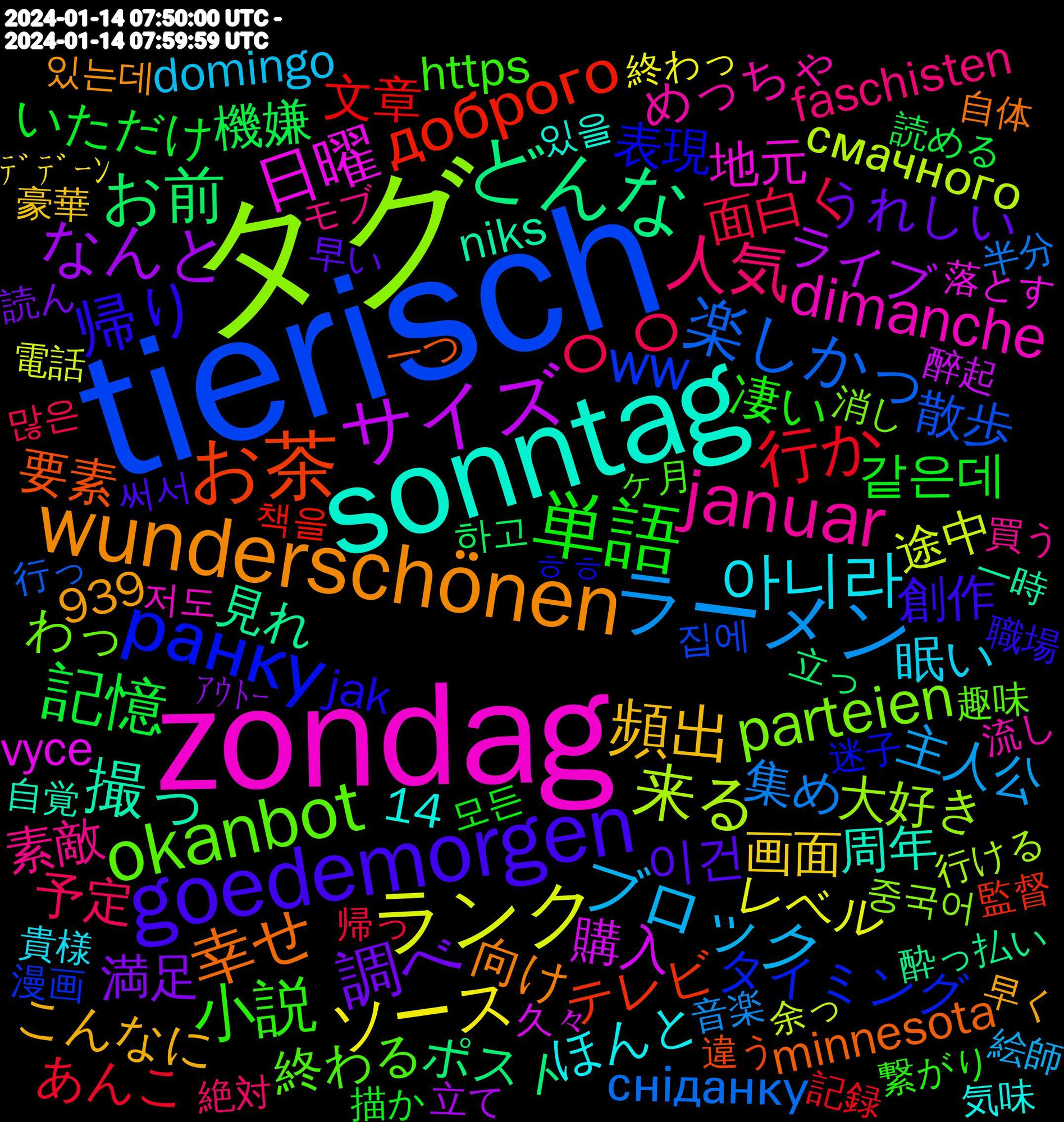 Word Cloud; its top words (sorted by weighted frequency, descending):  tierisch, タグ, zondag, sonntag, wunderschönen, goedemorgen, 単語, ㅇㅇ, ラーメン, ランク, サイズ, どんな, お茶, ранку, okanbot, januar, 아니라, 頻出, 調べ, 記憶, 行か, 楽しかっ, 来る, 日曜, 撮っ, 幸せ, 帰り, 小説, 人気, ブロック, ソース, なんと, お前, доброго, ww, parteien, dimanche, 이건, 같은데, 面白く, 集め, 途中, 購入, 見れ, 要素, 表現, 終わる, 素敵, 眠い, 画面, 満足, 機嫌, 文章, 散歩, 大好き, 地元, 周年, 向け, 創作, 凄い, 予定, 主人公, レベル, ライブ, ポスト, テレビ, タイミング, わっ, めっちゃ, ほんと, こんなに, うれしい, いただけ, あんこ, сніданку, смачного, vyce, niks, minnesota, jak, https, faschisten, domingo, diskutiert, deportation, akisimohan, 939, 14, ﾃﾞﾃﾞｰﾝ, ｱｳﾄｰ, 하고, 책을, 집에, 중국어, 저도, 있을, 있는데, 써서, 모든, 많은, 音楽, 電話, 醉起, 酔っ払い, 違う, 迷子, 趣味, 買う, 貴様, 豪華, 読ん, 読める, 記録, 行っ, 行ける, 落とす, 自覚, 自体, 職場, 繋がり, 絶対, 絵師, 絡み, 終わっ, 立て, 立っ, 監督, 申し訳, 環境, 無理, 漫画, 消し, 流し, 気味, 気づい, 歴史, 正直, 様子, 楽し, 本人, 書き, 春日, 早く, 早い, 日記, 文字, 放送, 描か, 推し, 投げ, 手元, 所詮, 慌て, 感想, 想像, 思い, 後半, 建物, 幕間, 帰っ, 好み, 大河, 夕暮れ, 夕方, 同級生, 取り, 友達, 参加, 去年, 原作, 半分, 募集, 助け, 出会い, 出す, 冷たい, 写真, 内部, 公園, 入れ, 使わ, 作品, 作る, 余っ, 久々, 不思議, 上手, 一緒, 一時, 一つ, ㅎㅎ, ヶ月, リアル, ラベル, モブ, ページ, ブルスコ, ブル, ブラック, パック