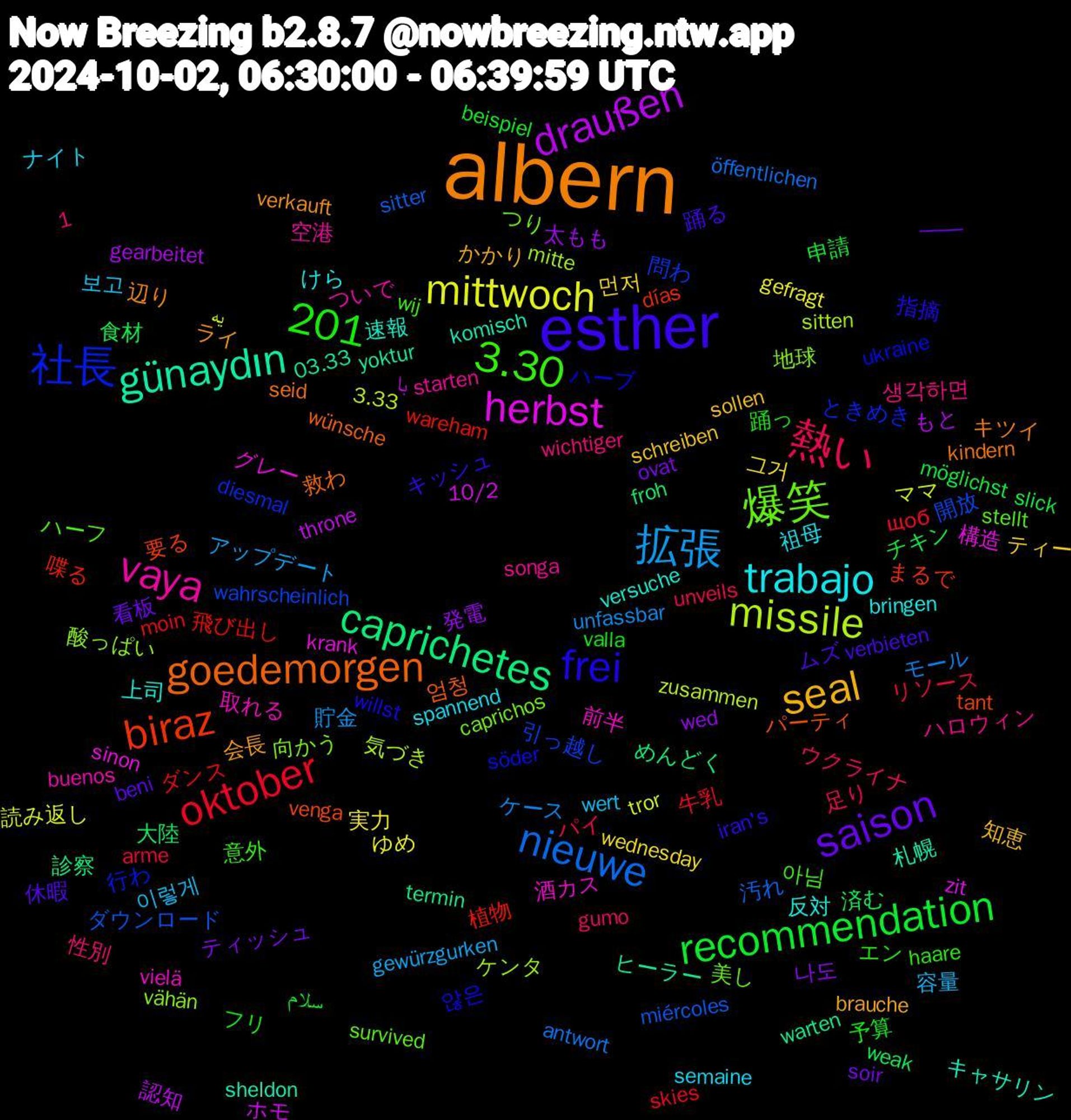 Word Cloud; its top words (sorted by weighted frequency, descending):  albern, esther, 熱い, 拡張, mittwoch, draußen, caprichetes, biraz, 社長, 爆笑, vaya, trabajo, seal, saison, recommendation, oktober, nieuwe, missile, herbst, günaydın, goedemorgen, frei, 3.30, 1,201, 이렇게, 그거, 発電, 済む, 植物, 引っ越し, 地球, 前半, 上司, ライ, ムズ, フリ, パイ, ケース, یه, با, warten, venga, ukraine, stellt, songa, semaine, schreiben, ovat, möglichst, moin, miércoles, mitte, krank, komisch, kindern, iran's, haare, gumo, gewürzgurken, gefragt, gearbeitet, froh, días, diesmal, caprichos, buenos, bringen, brauche, beni, beispiel, arme, antwort, 3.33, 10/2, 03.33, 엄청, 않은, 아님, 생각하면, 보고, 먼저, 나도, 食材, 飛び出し, 開放, 酸っぱい, 酒カス, 速報, 辺り, 踊る, 踊っ, 足り, 貯金, 読み返し, 認知, 診察, 要る, 行わ, 美し, 空港, 祖母, 知恵, 看板, 申請, 牛乳, 汚れ, 気づき, 構造, 札幌, 救わ, 指摘, 意外, 性別, 容量, 実力, 太もも, 大陸, 喋る, 問わ, 向かう, 取れる, 反対, 会長, 休暇, 予算, リソース, モール, ママ, ホモ, ヒーラー, パーティ, ハーブ, ハーフ, ハロウィン, ナイト, ティー, ティッシュ, チキン, ダンス, ダウンロード, ケンタ, グレー, キャサリン, キツイ, キッシュ, エン, ウクライナ, アップデート, ゆめ, もと, めんどく, まるで, ときめき, つり, ついで, けら, かかり, ――, سلام, щоб, öffentlichen, zusammen, zit, yoktur, wünsche, willst, wij, wichtiger, wert, wednesday, wed, weak, wareham, wahrscheinlich, vähän, vielä, versuche, verkauft, verbieten, valla, unveils, unfassbar, tror, throne, termin, tant, söder, survived, starten, spannend, sollen, soir, slick, skies, sitter, sitten, sinon, sheldon, seid, schönen