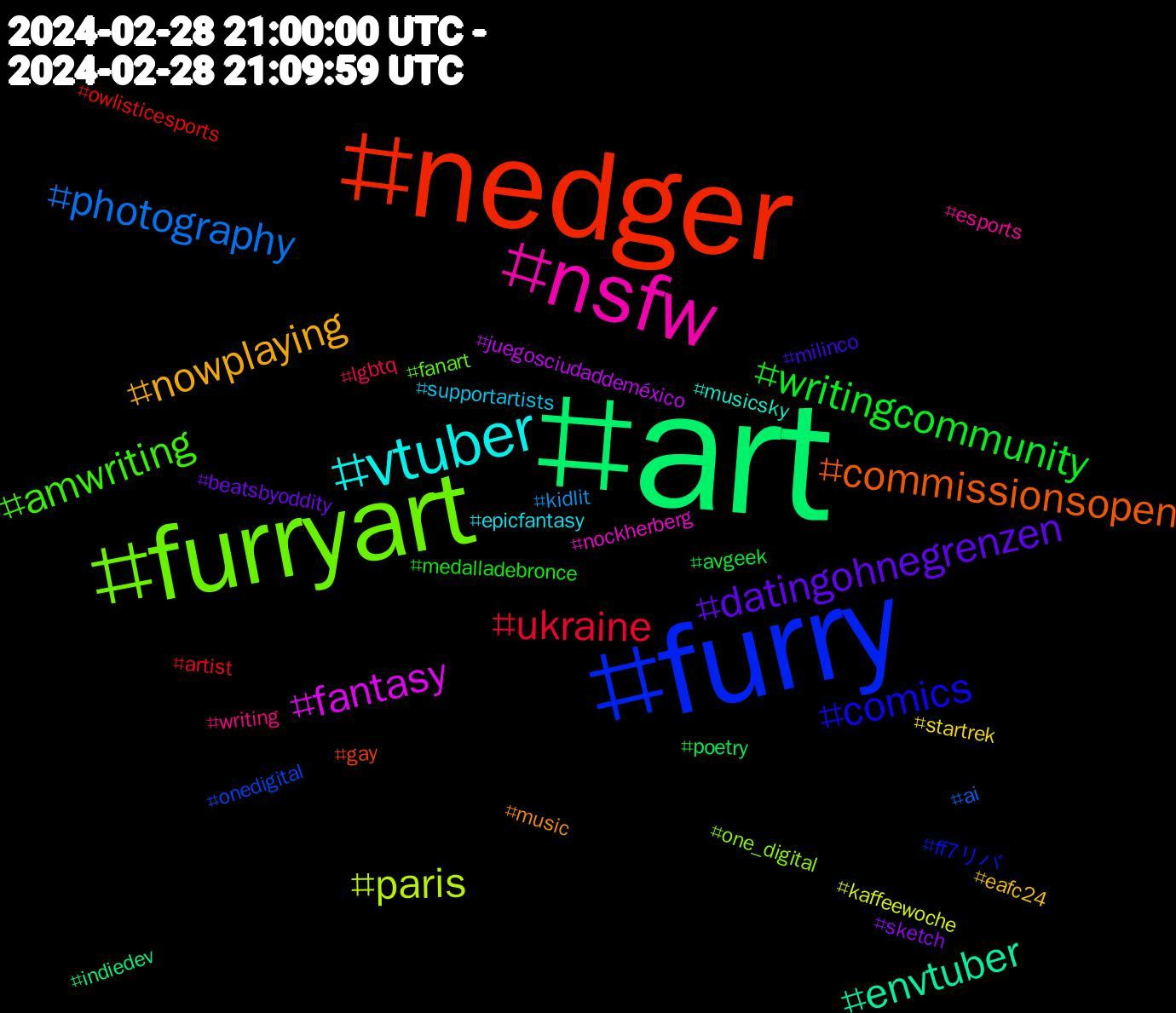 Hashtag Cloud; its hashtagged words/phrases (sorted by weighted frequency, descending):  art, nedger, furry, furryart, nsfw, vtuber, nowplaying, datingohnegrenzen, writingcommunity, ukraine, photography, paris, fantasy, envtuber, commissionsopen, comics, amwriting, writing, supportartists, startrek, sketch, poetry, owlisticesports, onedigital, one_digital, nockherberg, musicsky, music, milinco, medalladebronce, lgbtq, kidlit, kaffeewoche, juegosciudaddeméxico, indiedev, gay, ff7リバ, fanart, esports, epicfantasy, eafc24, beatsbyoddity, avgeek, artist, ai