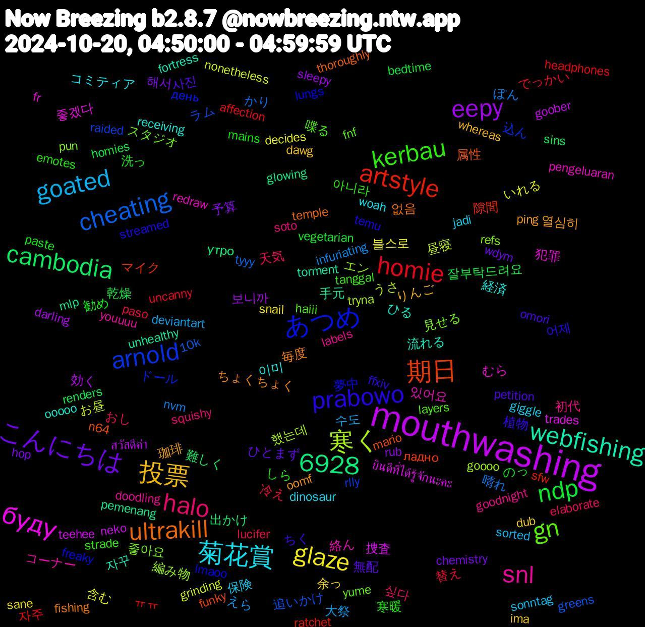 Word Cloud; its top words (sorted by weighted frequency, descending):  mouthwashing, 期日, あつめ, gn, snl, 菊花賞, 投票, こんにちは, ndp, homie, cheating, 寒く, буду, webfishing, ultrakill, prabowo, kerbau, halo, goated, glaze, eepy, cambodia, artstyle, arnold, 6928, 좋아요, 있어요, 이미, 열심히, 사진, 勧め, 冷え, ぽん, お昼, teehee, pemenang, n64, lmaoo, haiii, goodnight, giggle, dub, 해서, 잘부탁드려요, 자주, 追いかけ, 編み物, 犯罪, 流れる, 毎度, 植物, 寒暖, 天気, 大祭, 含む, 効く, 出かけ, マイク, ドール, スタジオ, コーナー, コミティア, りんご, ひとまず, のっ, でっかい, かり, うさ, ยินดีที่ได้รู้จักนะคะ, unhealthy, thoroughly, temu, tanggal, soto, sonntag, sane, rub, renders, ratchet, raided, pun, pengeluaran, ooooo, oomf, omori, mains, lucifer, infuriating, grinding, goober, glowing, funky, freaky, fnf, doodling, dinosaur, dawg, chemistry, bedtime, affection, 10k, 했는데, 좋겠다, 자꾸, 없음, 어제, 아니라, 싶다, 수도, 블스로, 보니까, 難しく, 隙間, 込ん, 見せる, 絡ん, 経済, 珈琲, 無配, 洗っ, 替え, 晴れ, 昼寝, 捜査, 手元, 属性, 夢中, 喋る, 初代, 保険, 余っ, 予算, 乾燥, ㅠㅠ, ラム, エン, むら, ひる, ちょくちょく, ちく, しら, おし, えら, いれる, สวัสดีค่า, утро, ладно, день, yume, youuuu, woah, whereas, wdym, vegetarian, uncanny, tyyy, tryna, trades, torment, temple, streamed, strade, squishy, sorted, snail, sleepy, sins, sfw, rlly, refs, redraw, receiving, ping, petition, paste, paso, nvm, nonetheless, neko, mlp, mario, lungs, layers, labels, jadi, ima, hop, homies, headphones, greens, goooo, fr, fortress, fishing, ffxiv, emotes, elaborate, deviantart, decides, darling