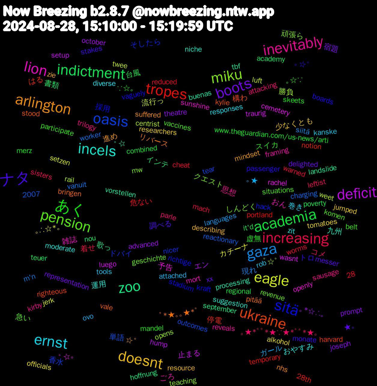 Word Cloud; its top words (sorted by weighted frequency, descending):  indictment, tropes, oasis, miku, lion, incels, arlington, ナタ, あく, increasing, gaza, eagle, deficit, zoo, ukraine, sitä, pension, inevitably, ernst, doesnt, boots, academia, ﾟ☆ﾟ, ﾟ☆｡, ﾟ☆, ﾟ*★｡｡★*ﾟ, ｡☆ﾟ, ｡☆∵, ｡★*ﾟﾟ*★∵★*ﾟﾟ*★｡, ｡★, ｡∴☆*｡, ｡*☆∴｡, 書類, 停電, ドバイ, クエスト, おん, おやすみ, ☆ﾟ, ★｡, ∵☆｡, warned, vanuit, twee, traurig, tbf, stood, stadium, situations, sausage, rob, researchers, prompt, poverty, portland, outcomes, opens, openly, niche, nhs, monate, mandel, leftist, languages, jerk, hump, hoffnung, harvard, hack, geschichte, framing, diverse, describing, delighted, combined, cheat, charging, centrist, cemetery, buenas, bringen, boards, belt, attacking, attached, alkohol, advanced, academy, 28th, 28, 2007, 香水, 頑張ら, 雑誌, 運用, 進め, 調べる, 虚無, 着せ, 現れ, 流行っ, 止まる, 歌っ, 構わ, 採用, 急い, 思想, 巻き, 少なくとも, 宿題, 台風, 危ない, 単語, 勝負, 予告, 九州, リバース, トロ, スイカ, コメ, ガール, カチーナ, エン, インテ, はる, そしたら, しんどく, ごろ, zit, zie, xx, www.theguardian.com/us-news/arti, worms, worker, weet, wasnt, vorstellen, vale, vaguely, vaccines, trilogy, tools, tomatoes, theatre, teuer, temporary, tear, teaching, sunshine, suggestion, suffered, stakes, skeets, sisters, siitä, setzen, setup, september, righteous, richtige, revenue, reveals, responses, resource, representation, regional, reduced, reactionary, rail, rachel, processing, pitää, passenger, participate, parle, ovo, officials, october, nou, notion, nicer, mw, mort, moderate, mindset, messer, merz, mach, m'n, luft, luego, landslide, kylie, kraft, komen, kirby, kanske, jumped, joseph, it'd