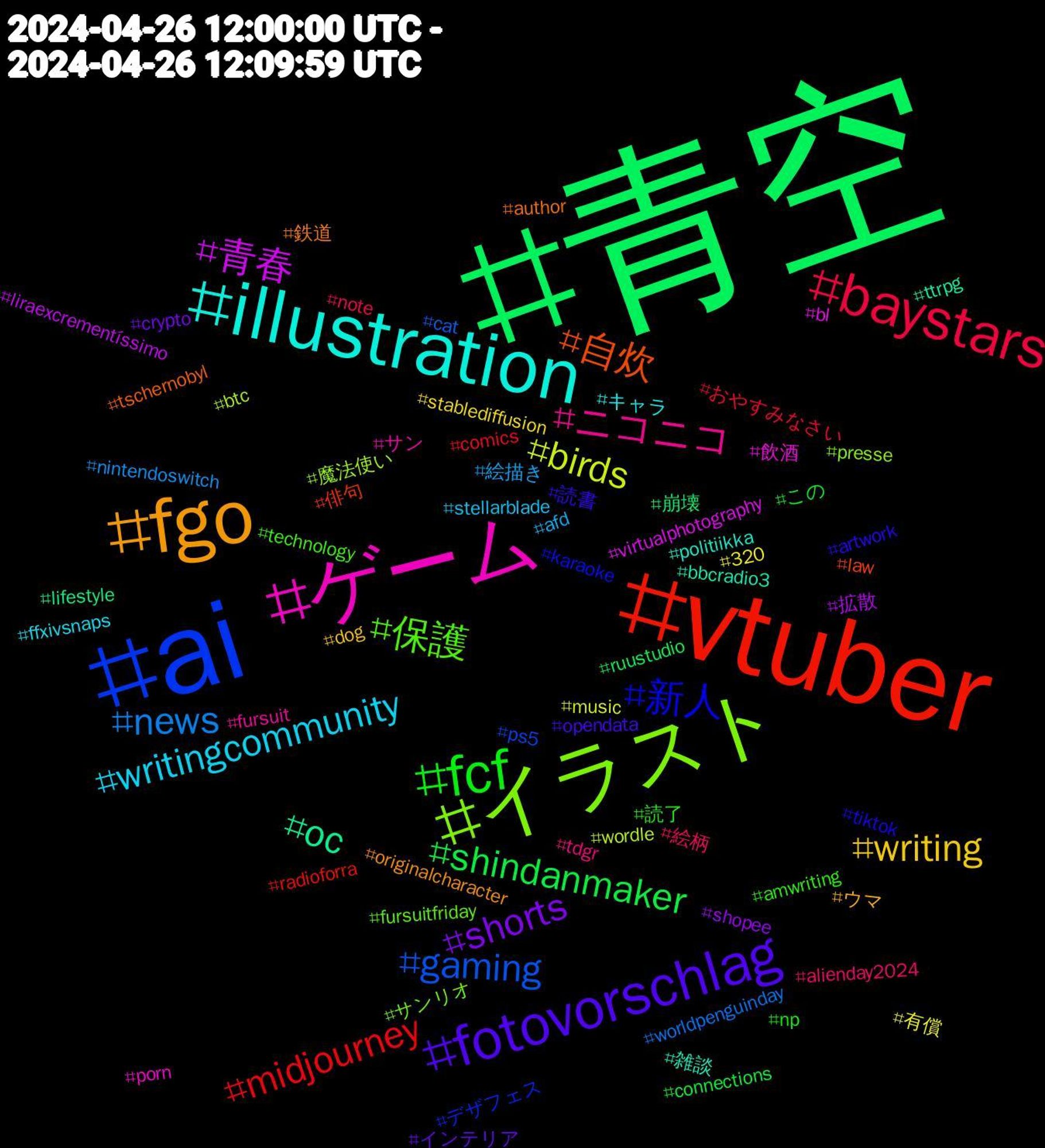 Hashtag Cloud; its hashtagged words/phrases (sorted by weighted frequency, descending):  青空, vtuber, ai, イラスト, ゲーム, illustration, fgo, fotovorschlag, fcf, baystars, news, birds, 青春, oc, 自炊, 新人, 保護, ニコニコ, writingcommunity, writing, shorts, shindanmaker, midjourney, gaming, 魔法使い, 飲酒, 雑談, 鉄道, 読書, 読了, 絵柄, 絵描き, 有償, 拡散, 崩壊, 俳句, デザフェス, サンリオ, サン, キャラ, ウマ, インテリア, この, おやすみなさい, worldpenguinday, wordle, virtualphotography, ttrpg, tschernobyl, tiktok, technology, tdgr, stellarblade, stablediffusion, shopee, ruustudio, radioforra, ps5, presse, porn, politiikka, originalcharacter, opendata, np, note, nintendoswitch, music, liraexcrementíssimo, lifestyle, law, karaoke, fursuitfriday, fursuit, ffxivsnaps, dog, crypto, connections, comics, cat, btc, bl, bbcradio3, author, artwork, amwriting, alienday2024, afd, 320