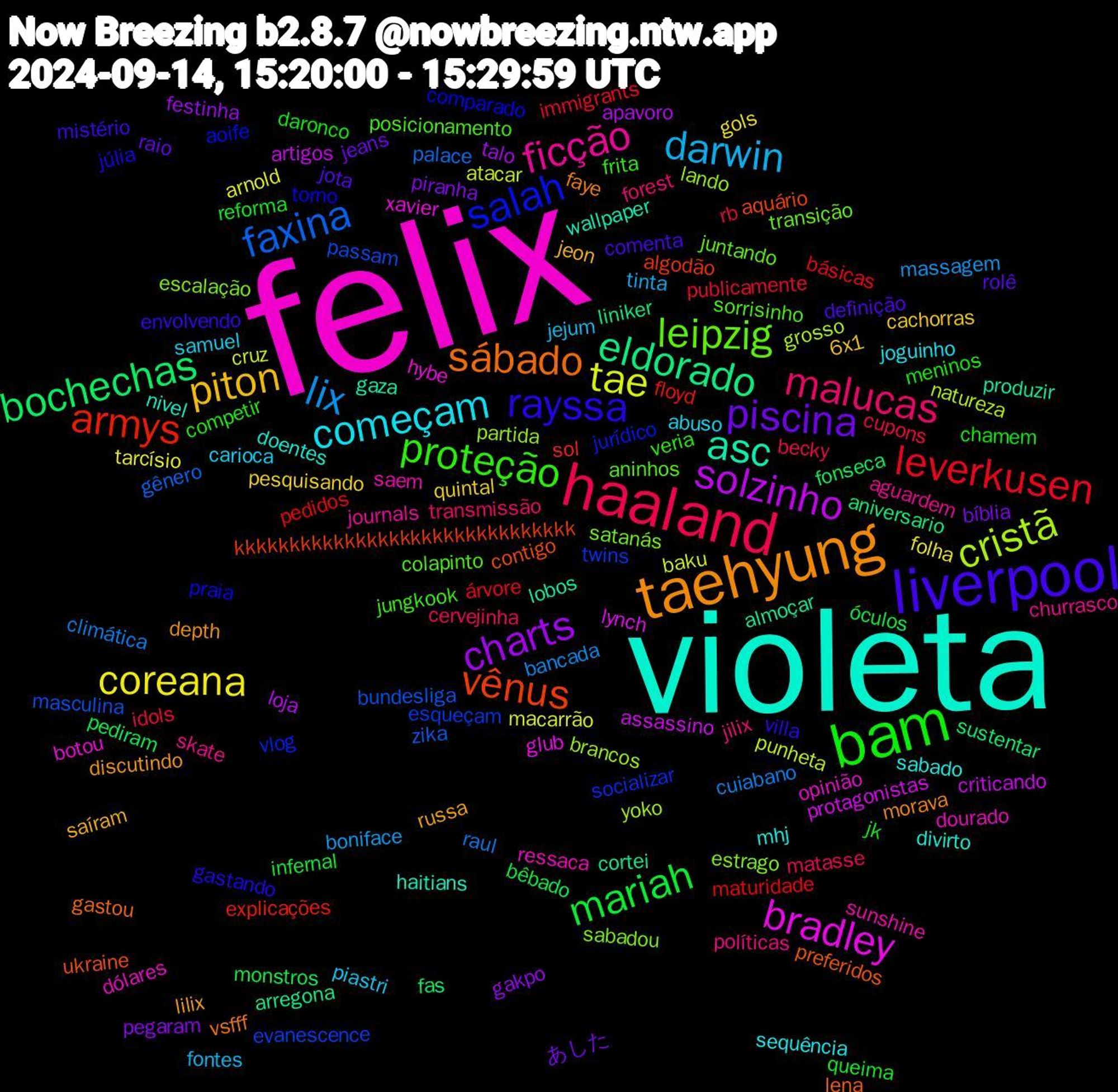 Word Cloud; its top words (sorted by weighted frequency, descending):  felix, violeta, taehyung, liverpool, bam, haaland, lix, tae, solzinho, eldorado, vênus, salah, leipzig, ficção, começam, piton, piscina, mariah, leverkusen, faxina, cristã, bradley, asc, sábado, rayssa, proteção, malucas, darwin, coreana, charts, bochechas, armys, twins, sabadou, ressaca, mhj, lilix, jota, jk, idols, climática, atacar, assassino, almoçar, ukraine, torno, sorrisinho, skate, samuel, quintal, piranha, monstros, maturidade, masculina, lando, hybe, haitians, faye, envolvendo, competir, cervejinha, boniface, arnold, apavoro, aniversario, algodão, vlog, transição, sunshine, sequência, saíram, raio, queima, publicamente, palace, natureza, lynch, lobos, lena, júlia, jungkook, jilix, jejum, gols, gakpo, fonseca, floyd, evanescence, estrago, dólares, doentes, depth, comenta, chamem, becky, bancada, baku, artigos, arregona, aquário, aoife, aninhos, aguardem, abuso, 6x1, あした, óculos, árvore, zika, yoko, xavier, wallpaper, vsfff, villa, veria, transmissão, tinta, tarcísio, talo, sustentar, sol, socializar, satanás, saem, sabado, russa, rolê, reforma, rb, raul, punheta, protagonistas, produzir, preferidos, praia, posicionamento, políticas, piastri, pesquisando, pegaram, pediram, pedidos, passam, partida, opinião, nivel, morava, mistério, meninos, matasse, massagem, macarrão, loja, liniker, kkkkkkkkkkkkkkkkkkkkkkkkkkkkkkk, jurídico, juntando, journals, joguinho, jeon, jeans, infernal, immigrants, gênero, grosso, glub, gaza, gastou, gastando, frita, forest, fontes, folha, festinha, fas, explicações, esqueçam, escalação, dourado, divirto, discutindo, definição, daronco, cupons, cuiabano, cruz, criticando, cortei, contigo, comparado, colapinto, churrasco, carioca, cachorras, bíblia, bêbado, básicas, bundesliga, brancos, botou