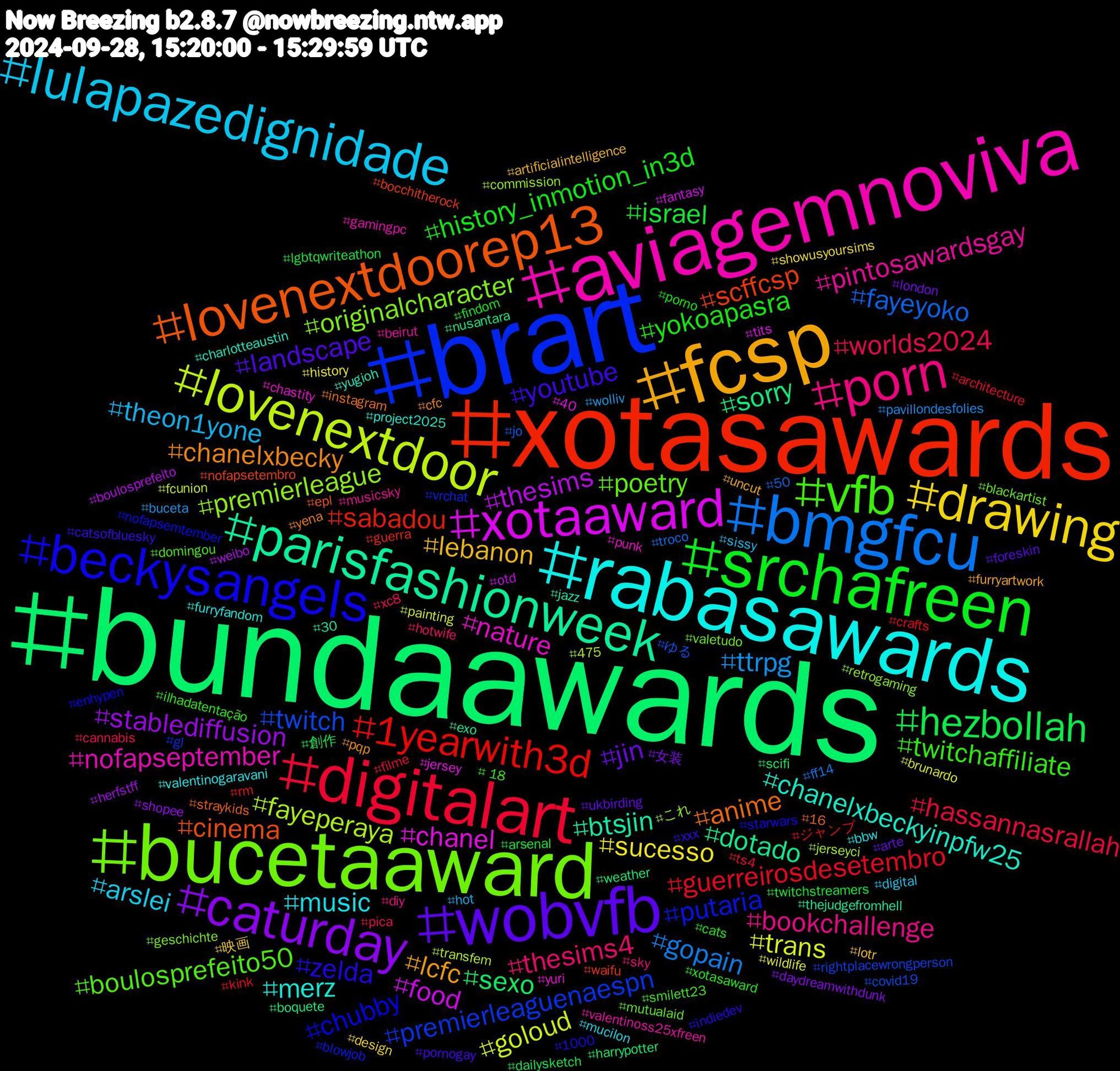 Hashtag Cloud; its hashtagged words/phrases (sorted by weighted frequency, descending):  bundaawards, xotasawards, brart, bucetaaward, aviagemnoviva, rabasawards, fcsp, wobvfb, srchafreen, digitalart, bmgfcu, lovenextdoor, xotaaward, parisfashionweek, lovenextdoorep13, beckysangels, vfb, porn, lulapazedignidade, drawing, caturday, hezbollah, 1yearwith3d, twitch, premierleague, nature, chanelxbeckyinpfw25, chanelxbecky, youtube, yokoapasra, worlds2024, ttrpg, trans, thesims, sorry, scffcsp, putaria, poetry, pintosawardsgay, music, lebanon, jin, israel, guerreirosdesetembro, fayeyoko, fayeperaya, chanel, btsjin, anime, zelda, twitchaffiliate, thesims4, theon1yone, sucesso, stablediffusion, sexo, sabadou, premierleaguenaespn, originalcharacter, nofapseptember, merz, lcfc, landscape, history_inmotion_in3d, hassannasrallah, gopain, goloud, food, dotado, cinema, chubby, boulosprefeito50, bookchallenge, arslei, 映画, 女装, 創作, ジャンプ, ゆる, これ, yuri, yugioh, yena, xxx, xotasaward, xc8, wolliv, wildlife, weibo, weather, waifu, vrchat, valetudo, valentinoss25xfreen, valentinogaravani, uncut, ukbirding, twitchstreamers, ts4, troco, transfem, tits, thejudgefromhell, straykids, starwars, smilett23, sky, sissy, showusyoursims, shopee, scifi, rm, rightplacewrongperson, retrogaming, punk, project2025, pqp, pornogay, porno, pica, pavillondesfolies, painting, otd, nusantara, nofapsetembro, nofapsemtember, mutualaid, musicsky, mucilon, lotr, london, lgbtqwriteathon, kink, jo, jerseyci, jersey, jazz, instagram, indiedev, ilhadatentação, hotwife, hot, history, herfstff, harrypotter, guerra, gl, geschichte, gamingpc, furryfandom, furryartwork, foreskin, findom, filme, ff14, fcunion, fantasy, exo, epl, enhypen, domingou, diy, digital, design, daydreamwithdunk, dailysketch, crafts, covid19, commission, chastity, charlotteaustin, cfc, catsofbluesky, cats, cannabis, buceta, brunardo, boulosprefeito, boquete, bocchitherock, blowjob, blackartist, beirut, bbw, artificialintelligence, arte, arsenal, architecture, 50, 475, 40, 30, 16, 1000, +18