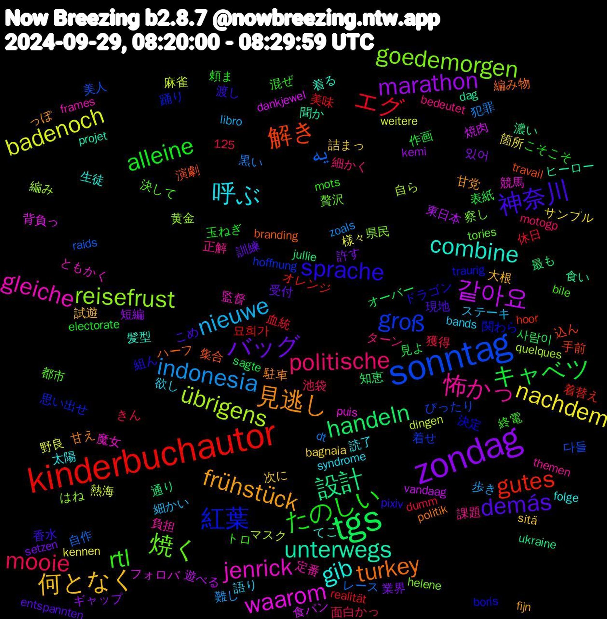 Word Cloud; its top words (sorted by weighted frequency, descending):  zondag, tgs, kinderbuchautor, sonntag, reisefrust, jenrick, combine, 見逃し, 神奈川, たのしい, mooie, indonesia, badenoch, 같아요, 設計, 解き, 紅葉, 焼く, 怖かっ, 呼ぶ, 何となく, バッグ, キャベツ, エグ, یه, übrigens, waarom, unterwegs, turkey, sprache, rtl, politische, nieuwe, nachdem, marathon, handeln, gutes, groß, goedemorgen, gleiche, gib, frühstück, demás, alleine, 黒い, 麻雀, 食パン, 食い, 集合, 関わら, 都市, 課題, 語り, 詰まっ, 許す, 見よ, 美味, 美人, 編み, 競馬, 着る, 甘え, 渡し, 混ぜ, 池袋, 歩き, 様々, 東日本, 最も, 手前, 思い出せ, 察し, 定番, 太陽, 大根, 受付, 作画, 休日, レース, マスク, フォロバ, ヒーロー, ハーフ, ドラゴン, トロ, ターン, ステーキ, サンプル, ギャップ, オーバー, オレンジ, ぴったり, はね, ともかく, てこ, っぽ, こめ, こそこそ, きん, zoals, weitere, vandaag, ukraine, travail, traurig, tories, themen, syndrome, sitä, setzen, sagte, realität, raids, quelques, puis, projet, politik, pixiv, mots, motogp, libro, kennen, kemi, jullie, hoor, hoffnung, helene, frames, folge, fijn, entspannten, electorate, dumm, dt, dingen, dankjewel, dag, branding, boris, bile, bedeutet, bands, bagnaia, 125, 있어, 사람이, 묘희가, 다들, 黄金, 魔女, 髪型, 駐車, 香水, 頼ま, 面白かっ, 難し, 野良, 遊べる, 通り, 込ん, 踊り, 贅沢, 負担, 読了, 試遊, 訓練, 表紙, 血統, 自作, 自ら, 背負っ, 聞か, 編み物, 組ん, 終電, 細かく, 細かい, 箇所, 短編, 知恵, 着替え, 着せ, 県民, 監督, 生徒, 甘党, 現地, 玉ねぎ, 獲得, 犯罪, 熱海, 焼肉, 濃い, 演劇, 決定, 決して, 正解, 欲し, 次に, 業界