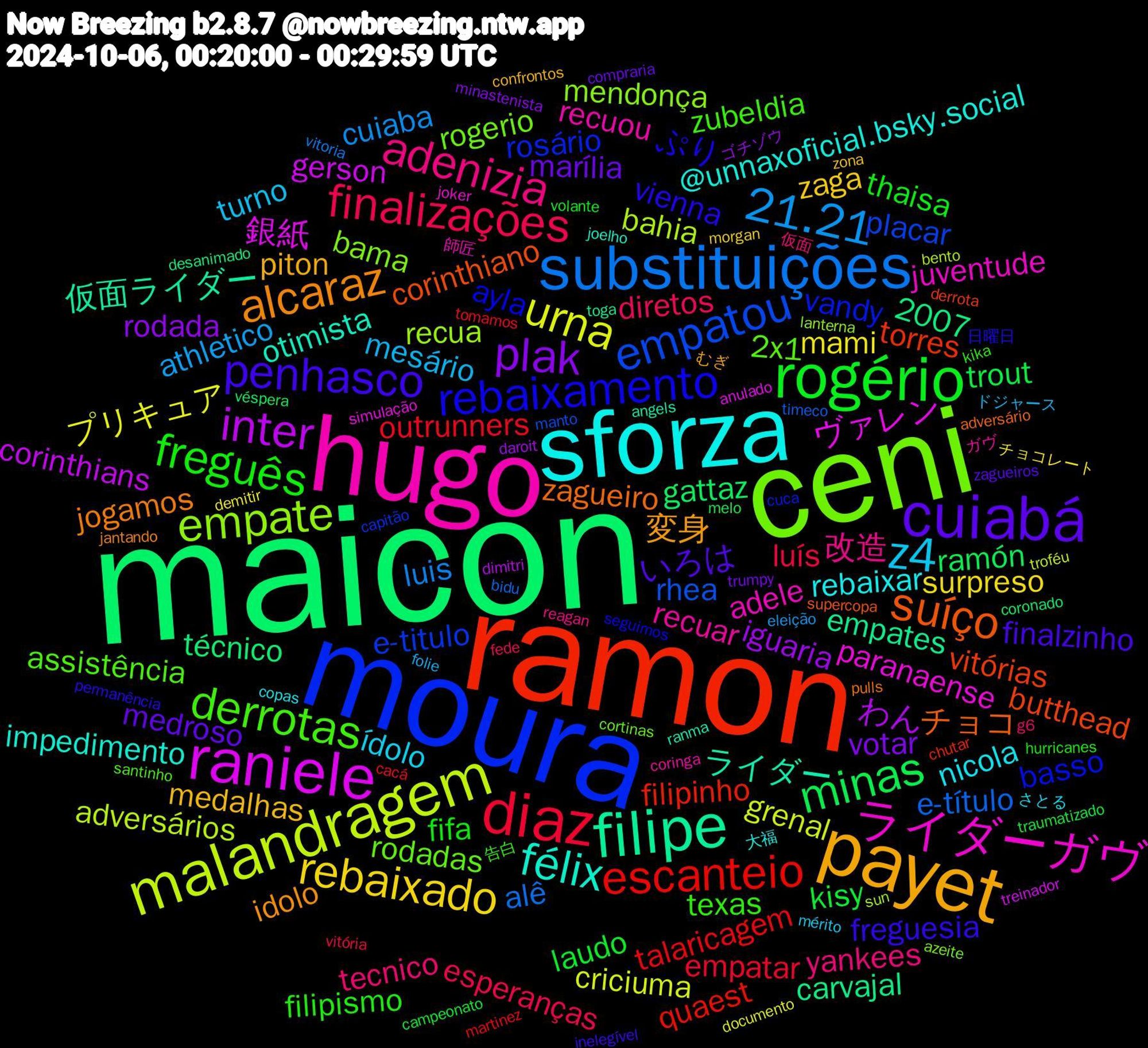 Word Cloud; its top words (sorted by weighted frequency, descending):  maicon, ramon, moura, ceni, hugo, sforza, payet, cuiabá, rogério, diaz, substituições, malandragem, raniele, filipe, suíço, rebaixamento, derrotas, adenizia, z4, rebaixado, plak, minas, escanteio, empatou, empate, ライダーガヴ, félix, alcaraz, penhasco, freguês, finalizações, 21.21, urna, inter, vitórias, vandy, rodadas, recuar, nicola, medalhas, marília, kisy, outrunners, e-título, bahia, ヴァレン, ライダー, zagueiro, vienna, texas, tecnico, mesário, mami, iguaria, gattaz, filipinho, e-titulo, bama, adele, @unnaxoficial.bsky.social, 変身, いろは, thaisa, luís, luis, grenal, gerson, empates, corinthiano, ayla, assistência, 改造, ídolo, zaga, votar, trout, talaricagem, rhea, recua, paranaense, otimista, jogamos, freguesia, filipismo, diretos, athletico, プリキュア, わん, técnico, torres, rosário, rogerio, recuou, rebaixar, piton, medroso, laudo, empatar, alê, adversários, 2007, 銀紙, 仮面ライダー, チョコ, ぷり, zubeldia, yankees, turno, surpreso, rodada, ramón, quaest, placar, mendonça, juventude, impedimento, idolo, finalzinho, fifa, esperanças, cuiaba, criciuma, corinthians, carvajal, butthead, basso, 2x1, ガヴ, さとる, zona, trumpy, traumatizado, tomamos, timeco, sun, simulação, ranma, pulls, permanência, kika, g6, folie, demitir, daroit, coronado, chutar, capitão, azeite, 師匠, 大福, むぎ, zagueiros, volante, vitória, vitoria, troféu, treinador, toga, supercopa, seguimos, santinho, reagan, mérito, morgan, minastenista, melo, martinez, manto, lanterna, joker, joelho, jantando, inelegível, hurricanes, fede, eleição, documento, dimitri, desanimado, derrota, cuca, cortinas, coringa, copas, confrontos, compraria, campeonato, cacá, bidu, bento, anulado, angels, adversário, 日曜日, 告白, 仮面, ドジャース, チョコレート, ゴチゾウ, véspera