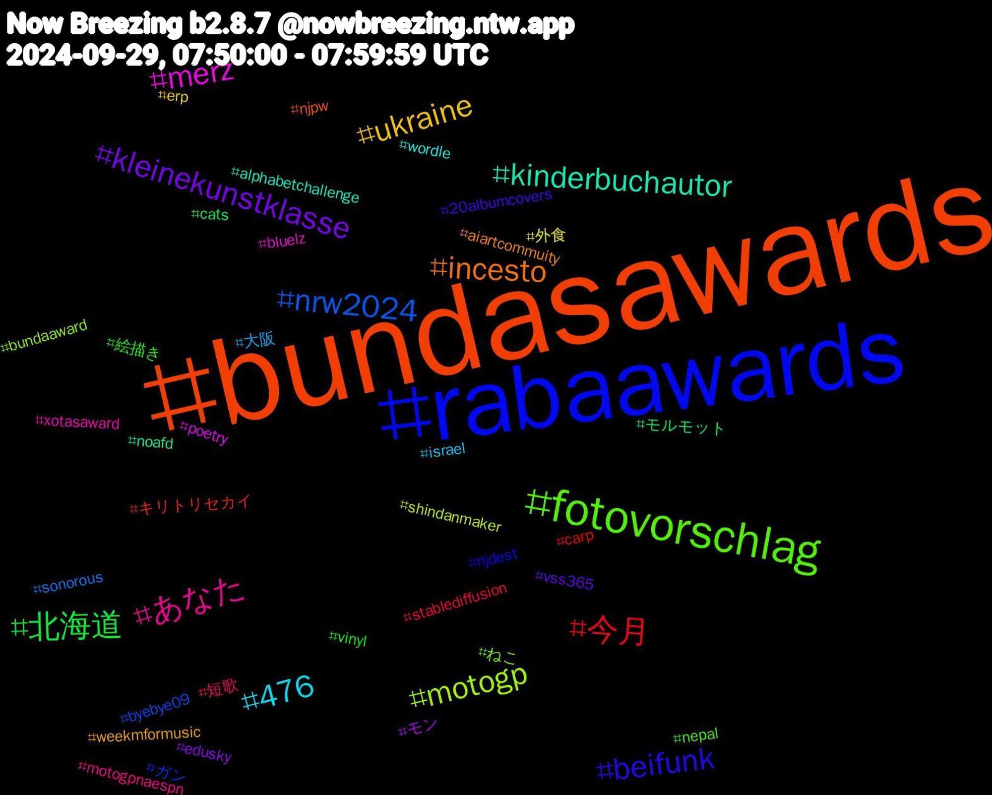 Hashtag Cloud; its hashtagged words/phrases (sorted by weighted frequency, descending):  bundasawards, rabaawards, fotovorschlag, あなた, 476, ukraine, kleinekunstklasse, 北海道, 今月, nrw2024, motogp, merz, kinderbuchautor, incesto, beifunk, 絵描き, 短歌, 大阪, 外食, モン, モルモット, キリトリセカイ, ガン, ねこ, xotasaward, wordle, weekmformusic, vss365, vinyl, stablediffusion, sonorous, shindanmaker, poetry, noafd, njpw, njdest, nepal, motogpnaespn, israel, erp, edusky, cats, carp, byebye09, bundaaward, bluelz, alphabetchallenge, aiartcommuity, 20albumcovers