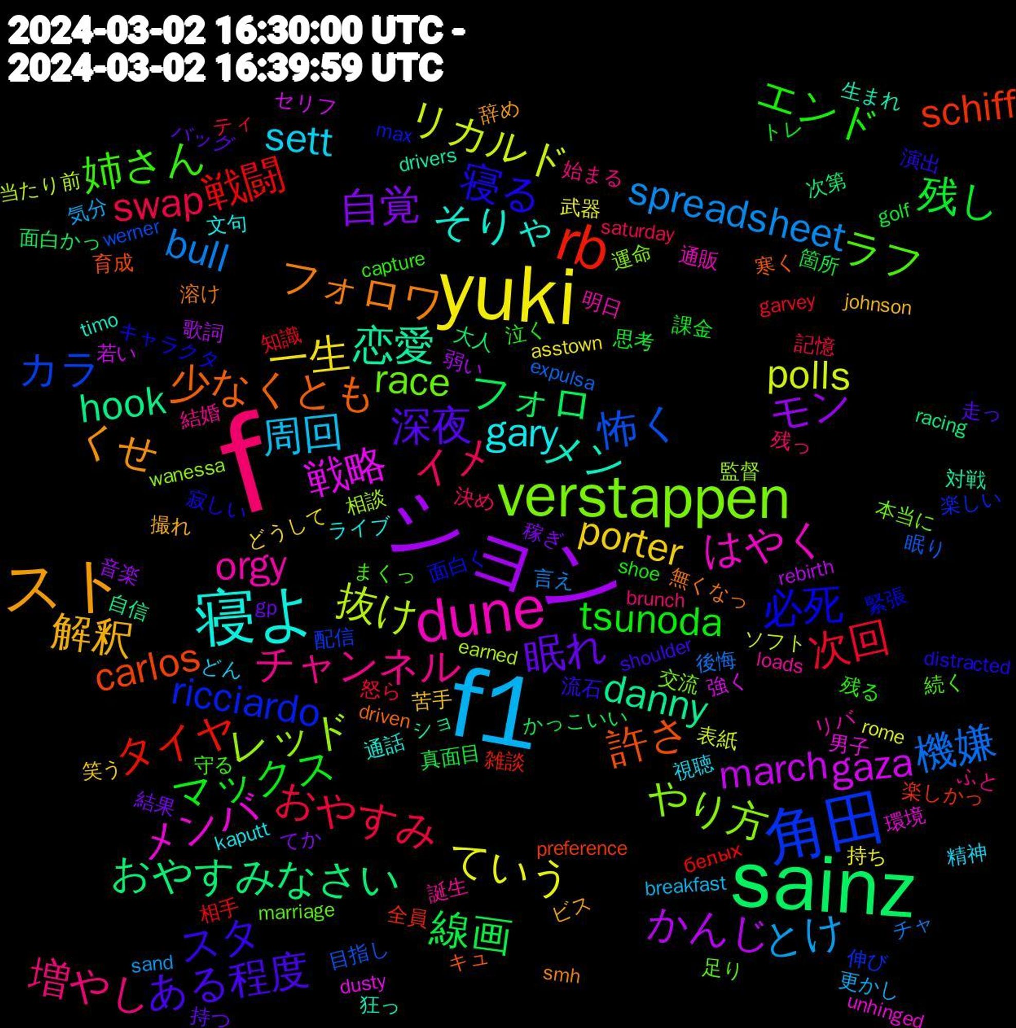 Word Cloud; its top words (sorted by weighted frequency, descending):  f, f1, yuki, ション, sainz, rb, 角田, verstappen, dune, 寝よ, スト, 深夜, マックス, おやすみ, bull, リカルド, gaza, danny, 許さ, 必死, ラフ, チャンネル, sett, porter, 自覚, 線画, 戦闘, 怖く, レッド, メンバ, メン, フォロワ, スタ, エンド, イメ, とけ, ていう, かんじ, おやすみなさい, schiff, ricciardo, race, orgy, gary, 解釈, 眠れ, 残し, 次回, 機嫌, 抜け, 戦略, 恋愛, 少なくとも, 寝る, 姉さん, 増やし, 周回, 一生, モン, フォロ, タイヤ, カラ, やり方, はやく, そりゃ, くせ, ある程度, tsunoda, swap, spreadsheet, polls, march, hook, carlos, 面白く, 足り, 誕生, 視聴, 苦手, 結果, 箇所, 知識, 眠り, 相談, 男子, 生まれ, 無くなっ, 演出, 残る, 残っ, 更かし, 持ち, 弱い, 大人, 全員, 伸び, 交流, リバ, ライブ, ビス, バッグ, トレ, ティ, チャ, ソフト, セリフ, ショ, キュ, キャラクタ, まくっ, ふと, どん, どうして, てか, かっこいい, белых, werner, wanessa, unhinged, timo, smh, shoulder, shoe, saturday, sand, rome, rebirth, racing, preference, max, marriage, loads, kaputt, johnson, gp, golf, garvey, expulsa, earned, dusty, drivers, driven, distracted, capture, brunch, breakfast, asstown, 音楽, 面白かっ, 雑談, 配信, 運命, 通販, 通話, 辞め, 走っ, 課金, 記憶, 言え, 表紙, 若い, 自信, 育成, 緊張, 続く, 結婚, 精神, 笑う, 稼ぎ, 真面目, 相手, 目指し, 監督, 環境, 狂っ, 溶け, 流石, 泣く, 決め, 気分, 武器, 歌詞, 次第, 楽しかっ, 楽しい, 本当に, 明日, 文句, 撮れ, 持つ, 思考, 怒ら, 後悔, 当たり前, 強く, 対戦, 寒く, 寂しい, 守る, 始まる