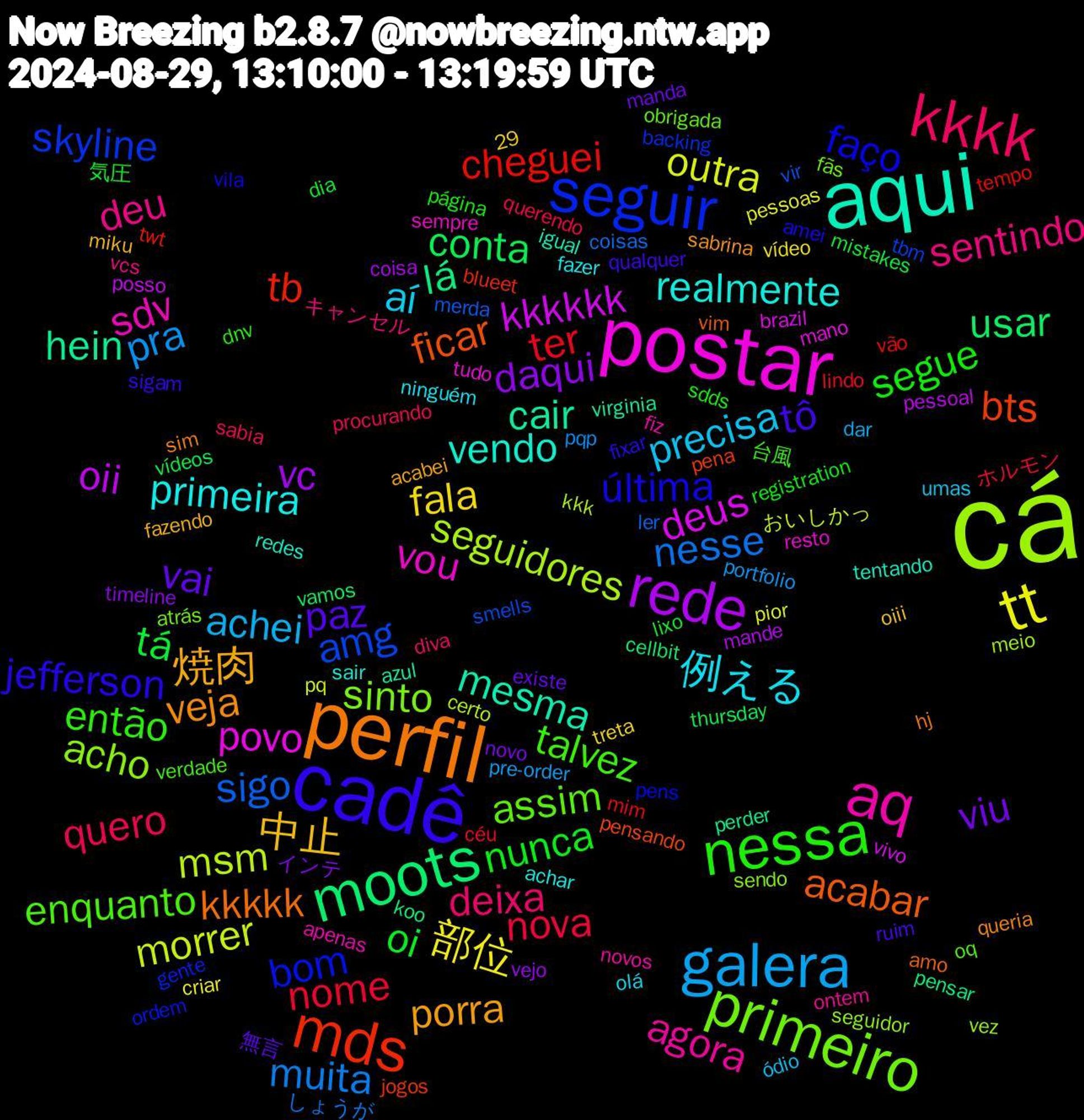 Word Cloud; its top words (sorted by weighted frequency, descending):  cá, postar, aqui, perfil, cadê, nessa, kkkk, galera, tt, rede, moots, mds, seguir, primeiro, aq, primeira, 焼肉, vai, oi, nome, nesse, msm, deus, cair, acabar, última, talvez, sentindo, precisa, fala, daqui, conta, cheguei, amg, acho, vou, vendo, veja, tô, segue, quero, pra, outra, oii, lá, bts, bom, assim, agora, 例える, 中止, viu, tá, ter, sigo, seguidores, povo, mesma, kkkkk, jefferson, então, deixa, achei, 部位, vc, usar, tb, skyline, sinto, sdv, realmente, porra, paz, nunca, nova, muita, morrer, kkkkkk, hein, ficar, faço, enquanto, deu, aí, インテ, vídeos, vão, vir, vez, tudo, tentando, sim, sigam, sdds, sabia, pre-order, pessoas, mande, koo, jogos, gente, fãs, fiz, fazer, fazendo, existe, dia, céu, coisas, certo, brazil, azul, amo, amei, 台風, キャンセル, ódio, vídeo, vejo, vamos, twt, tbm, sendo, sempre, sair, sabrina, ruim, registration, querendo, pqp, pq, posso, perder, pensando, pens, oq, ontem, olá, oiii, novo, mistakes, mim, merda, meio, mano, igual, hj, fixar, dnv, diva, dar, criar, coisa, cellbit, blueet, backing, atrás, apenas, achar, acabei, 29, 無言, 気圧, ホルモン, しょうが, おいしかっ, vivo, virginia, vim, vila, verdade, vcs, umas, treta, timeline, thursday, tempo, smells, seguidor, resto, redes, queria, qualquer, página, procurando, portfolio, pior, pessoal, pensar, pena, ordem, obrigada, novos, ninguém, miku, manda, lixo, lindo, ler, kkk