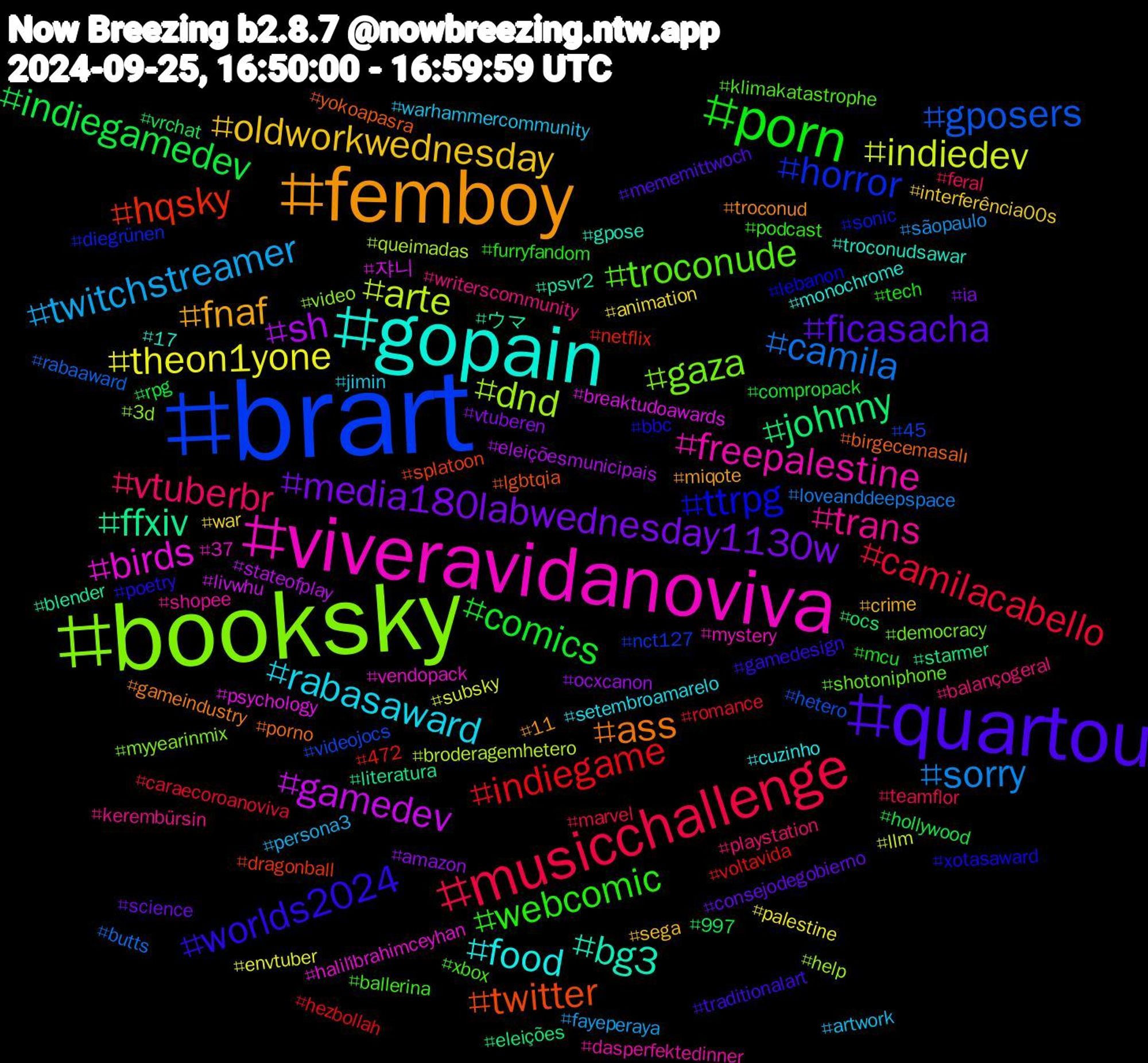 Hashtag Cloud; its hashtagged words/phrases (sorted by weighted frequency, descending):  brart, booksky, viveravidanoviva, gopain, femboy, quartou, porn, musicchallenge, sorry, indiedev, gamedev, ffxiv, twitter, ttrpg, troconude, trans, rabasaward, oldworkwednesday, media180labwednesday1130w, indiegamedev, indiegame, gposers, dnd, birds, bg3, ass, worlds2024, webcomic, vtuberbr, twitchstreamer, theon1yone, sh, johnny, hqsky, horror, gaza, freepalestine, food, fnaf, ficasacha, comics, camilacabello, camila, arte, 쟈니, ウマ, yokoapasra, xotasaward, xbox, writerscommunity, warhammercommunity, war, vtuberen, vrchat, voltavida, videojocs, video, vendopack, troconudsawar, troconud, traditionalart, tech, teamflor, sãopaulo, subsky, stateofplay, starmer, splatoon, sonic, shotoniphone, shopee, setembroamarelo, sega, science, rpg, romance, rabaaward, queimadas, psychology, psvr2, porno, poetry, podcast, playstation, persona3, palestine, ocxcanon, ocs, netflix, nct127, myyearinmix, mystery, monochrome, miqote, mememittwoch, mcu, marvel, loveanddeepspace, llm, livwhu, literatura, lgbtqia, lebanon, klimakatastrophe, kerembürsin, jimin, interferência00s, ia, hollywood, hezbollah, hetero, help, halili̇brahimceyhan, gpose, gameindustry, gamedesign, furryfandom, feral, fayeperaya, envtuber, eleiçõesmunicipais, eleições, dragonball, diegrünen, democracy, dasperfektedinner, cuzinho, crime, consejodegobierno, compropack, caraecoroanoviva, butts, broderagemhetero, breaktudoawards, blender, birgecemasalı, bbc, ballerina, balançogeral, artwork, animation, amazon, 997, 472, 45, 3d, 37, 17, 11