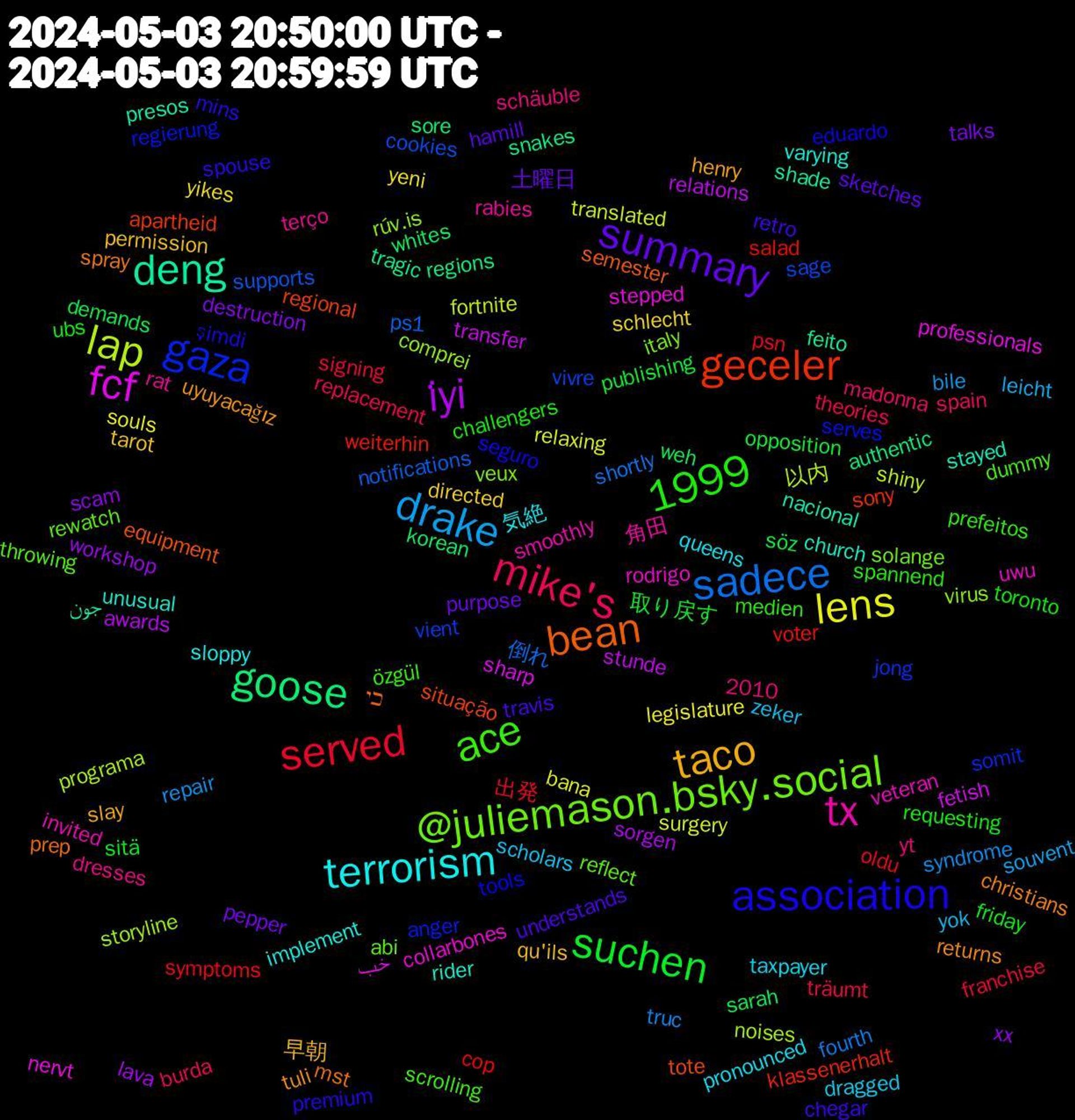 Word Cloud; its top words (sorted by weighted frequency, descending):  mike's, drake, lens, i̇yi, goose, geceler, gaza, @juliemason.bsky.social, tx, terrorism, taco, summary, suchen, served, sadece, lap, fcf, deng, bean, association, ace, 1999, zeker, yikes, xx, weh, voter, vivre, virus, uwu, unusual, tuli, travis, toronto, theories, syndrome, surgery, stunde, snakes, situação, serves, rewatch, rat, pronounced, permission, pepper, opposition, oldu, notifications, noises, nervt, nacional, mst, mins, medien, madonna, leicht, legislature, lava, korean, klassenerhalt, jong, italy, invited, implement, henry, hamill, friday, franchise, fourth, fortnite, fetish, feito, equipment, eduardo, dummy, dresses, dragged, directed, destruction, demands, cop, cookies, comprei, collarbones, church, christians, chegar, challengers, burda, bile, bana, awards, authentic, apartheid, anger, abi, 2010, 角田, 気絶, 早朝, 土曜日, 取り戻す, 出発, 倒れ, 以内, خب, جون, כי, şimdi, özgül, yt, yok, yeni, workshop, whites, weiterhin, vient, veux, veteran, varying, uyuyacağız, understands, ubs, träumt, truc, translated, transfer, tragic, tote, tools, throwing, terço, taxpayer, tarot, talks, söz, symptoms, supports, storyline, stepped, stayed, spray, spouse, spannend, spain, souvent, souls, sorgen, sore, sony, somit, solange, smoothly, sloppy, slay, sketches, sitä, signing, shortly, shiny, sharp, shade, semester, seguro, scrolling, schäuble, scholars, schlecht, scam, sarah, salad, sage, rúv.is, rodrigo, rider, returns, retro, requesting, replacement, repair, relaxing, relations, regions, regional, regierung, reflect, rabies, queens, qu'ils, purpose, publishing, psn, ps1, programa, professionals, presos, prep, premium, prefeitos