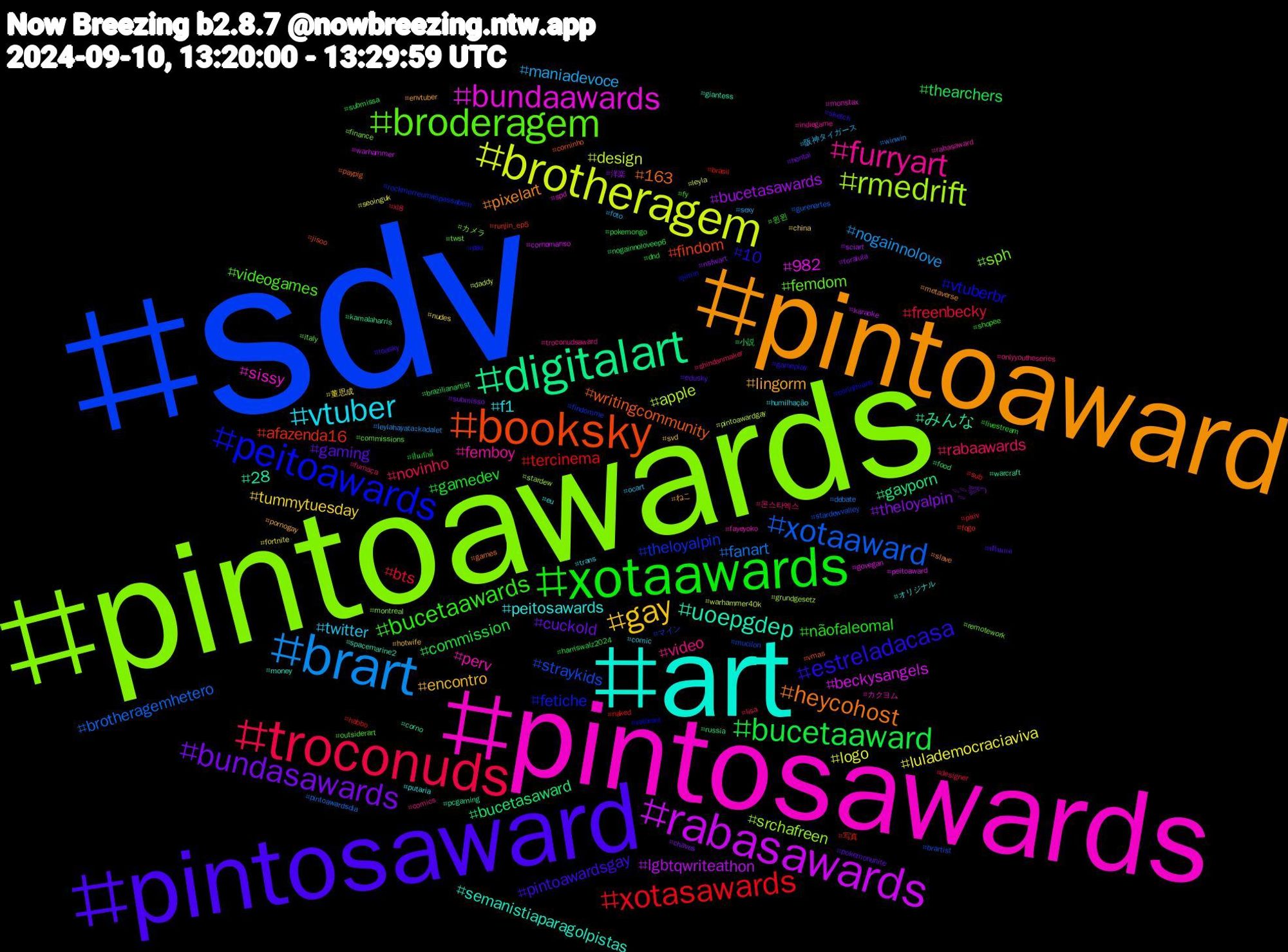 Hashtag Cloud; its hashtagged words/phrases (sorted by weighted frequency, descending):  sdv, pintoawards, pintosawards, art, pintoaward, pintosaward, xotaawards, troconuds, brart, brotheragem, rabasawards, digitalart, booksky, peitoawards, broderagem, furryart, vtuber, gay, bundasawards, bucetaaward, xotasawards, xotaaward, rmedrift, bundaawards, uoepgdep, heycohost, estreladacasa, bucetaawards, rabaawards, maniadevoce, lulademocraciaviva, bucetasawards, bucetasaward, afazenda16, theloyalpin, sph, perv, peitosawards, lingorm, gaming, gamedev, freenbecky, fanart, design, beckysangels, みんな, writingcommunity, vtuberbr, videogames, video, twitter, tummytuesday, theloyalpin𓇢𓆸, thearchers, tercinema, straykids, srchafreen, sissy, semanistiaparagolpistas, pixelart, pintoawardsgay, nãofaleomal, novinho, nogainnolove, logo, lgbtqwriteathon, gayporn, findom, fetiche, femdom, femboy, f1, encontro, cuckold, commission, bts, brotheragemhetero, apple, 982, 28, 163, 10, 윈윈, 몬스타엑스, 阪神タイガース, 董思成, 洋楽, 小説, 写真, マイン, カメラ, カクヨム, オリジナル, ねこ, ฟรีนเบค, ปิ่นภักดิ์, xl8, winwin, warhammer40k, warhammer, warcraft, vmas, valorant, twst, troconudsaward, trans, svd, submisso, submissa, sub, stardewvalley, stardew, spd, spacemarine2, slave, sketch, shopee, shindanmaker, sexy, seoinguk, sciart, russia, runjin_ep5, rockmorreumaspassabem, remotework, rabasaward, putaria, pornogay, pokemonunite, pokemongo, pixiv, pintoawardsdia, pintoawardgay, peitoaward, pcgaming, paypig, pau, outsiderart, onlyyoutheseries, ocart, nudes, nsfwart, nogainnoloveep6, naked, mucilon, montreal, monstax, money, metaverse, loasky, livestream, lisa, leylahayataşkadalet, leyla, karaoke, kamalaharris, jisoo, jimin, italy, indiegame, humilhação, hotwife, hentai, harriswalz2024, habbo, gurenartes, grundgesetz, govegan, giantess, games, gameplay, fy, fumaça, foto, fortnite, foralula, food, fogo, findomme, finance, fayeyoko, eu, envtuber, edusky, dnd, designer, debate, daddy, cornomanso, corno, corninho, corinthians, commissions, comics, comic, china, chaves, brazilianartist, brasil, brartist